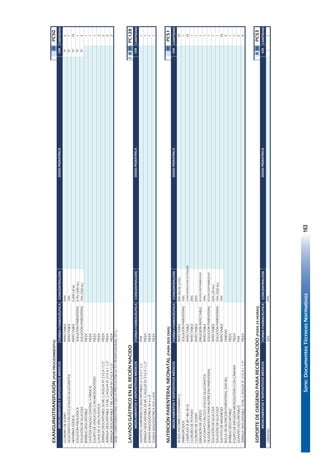 Serie:DocumentosTécnicosNormativos163
EXANGUINOTRANSFUSIÓN(PORPROCEDIMIENTO)IIIPC50
FORMAFARMACÉUTICACONCENTRACIÓNCANTIDAD
CLORURODESODIOINYECTABLE20%2
GLUCONATOCÁLCICO(CALCIOGLUCONATO)INYECTABLE10%1
HEPARINASÓDICAINYECTABLE5.000UI/ML15
SOLUCIÓNFISIOLÓGICASOLUCIÓNPARENTERAL0.9%(500ML)1
SOLUCIÓNDEGLUCOSASOLUCIÓNPARENTERAL10%(500ML)2
BARBIJODESCARTABLEPIEZA1
CATETERVENOSOCENTRAL5FRENCHPIEZA1
EQUIPODEVENOCLISISCONMICROGOTEROPIEZA1
LLAVEDE3VÍASPLÁSTICAPIEZA3
JERINGADESCARTABLE20MLC/AGUJANº21GX11/2"PIEZA2
JERINGADESCARTABLE10MLC/AGUJAN°21GX11/2"PIEZA3
JERINGADESCARTABLE1MLC/AGUJANº21GX11/2"PIEZA2
DEBECOMPLEMENTARSECONLAPRESTACIÓNACTOTRANSFUSIONAL(ST1).
LAVADOGÁSTRICOENELRECIÉNNACIDOIIIIIIPC128
FORMAFARMACÉUTICACONCENTRACIÓNCANTIDAD
GUANTESQUIRÚRGICOSDESCARTABLES61/2o71/2PAR1
JERINGADESCARTABLE20MLC/AGUJANº21GX11/2"PIEZA1
SONDANASOGÁSTRICANº6u8PIEZA1
SONDANASOGÁSTRICAK33oK35PIEZA1
NUTRICIÓNPARENTERALNEONATAL(PARADOSDÍAS)IIIPC51
FORMAFARMACÉUTICACONCENTRACIÓNCANTIDAD
ÁCIDOASCÓRBICO(VITAMINAC)INYECTABLE500MG/ML(2ML)10
AMINOÁCIDOSSOLUCIÓNPARENTERAL10%1
COMPLEJOB(B1+B6+B12)INYECTABLECONCENTRACIÓNESTÁNDAR10
CLORURODEPOTASIOINYECTABLE20%1
CLORURODESODIOINYECTABLE20%1
EMULSIÓNDELÍPIDOSEMULSIÓNINYECTABLESEGÚNDISPONIBILIDAD1
GLUCONATOCÁLCICO(CALCIOGLUCONATO)INYECTABLE10%1
OLIGOELEMENTOSPARANUTRICIONPARENTERALSOLUCIONPARENTERALSEGÚNDISPONIBILIDAD1
SOLUCIÓNDEGLUCOSAINYECTABLE50%(20ML)1
SOLUCIÓNDEGLUCOSASOLUCIÓNPARENTERAL10%(500ML)1
SULFATODEMAGNESIOINYECTABLE10%10
BOLSADENUTRICIÓNPARENTERAL(500ML)UNIDAD2
BARBIJODESCARTABLEPIEZA1
EQUIPODEINFUSIÓNMICROGOTEROCONCÁMARAPIEZA1
GUANTESDESCARTABLESPAR2
JERINGADESCARTABLE10MLC/AGUJAN°21GX11/2"PIEZA4
SOPORTEDEOXÍGENOPARARECIÉNNACIDO(PARA24HORAS)IIIIIPC53
FORMAFARMACÉUTICACONCENTRACIÓNCANTIDAD
OXÍGENOGAS99%1
MEDICAMENTOSYDISPOSITIVOSMÉDICOS
MEDICAMENTOSYDISPOSITIVOSMÉDICOSDOSISPEDIÁTRICA
MEDICAMENTOSYDISPOSITIVOSMÉDICOS
MEDICAMENTOSYDISPOSITIVOSMÉDICOS
IV
DOSISPEDIÁTRICA
DOSISPEDIÁTRICA
DOSISPEDIÁTRICA
IV
IV
IV
IV
VÍA
VÍA
VÍA
VÍA
I
109
 