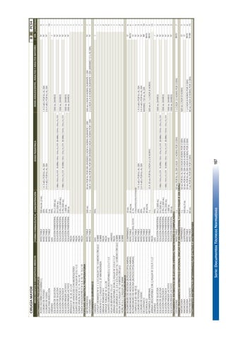 Serie:DocumentosTécnicosNormativos167
CIRUGÍAMAYORIIIIIPC54
FORMAFARMACÉUTICACONCENTRACIÓNDOSISPEDIÁTRICACANTIDAD
TRATAMIENTOPREQUIRÚRGICO
ÁCIDOASCÓRBICO(VITAMINAC)INYECTABLE500MG/ML(2ML)5
CLORURODEPOTASIOINYECTABLE20%1A3MEQPORKGALDÍA1A3MEQPORKGALDÍA1
CLORURODESODIOINYECTABLE20%3A4MEQPORKGALDÍA3A4MEQPORKGALDÍA1
AGUAPARAINYECCIÓNINYECTABLE5ML10
OXÍGENOGAS99%1
SOLUCIÓNDEGLUCOSASOLUCIÓNPARENTERAL5%(1.000ML)1000MLDIARIOS1
SOLUCIÓNDEGLUCOSASOLUCIÓNPARENTERAL5%(500ML)1-10KG:100MG/KG/DÍA.10-20KG:100ML+50ML/KG/DÍA.20-30KG:1500ML+20ML/KG/DÍA1
SOLUCIÓNFISIOLÓGICASOLUCIÓNPARENTERAL0.9%(1.000ML)1000MLDIARIOS1
SOLUCIÓNFISIOLÓGICASOLUCIÓNPARENTERAL0.9%(500ML)1-10KG:100MG/KG/DÍA.10-20KG:100ML+50ML/KG/DÍA.20-30KG:1500ML+20ML/KG/DÍA1
SOLUCIÓNRINGERLACTATOSOLUCIÓNPARENTERAL1.000ML1000MLDIARIOS1
SOLUCIÓNRINGERLACTATOSOLUCIÓNPARENTERAL500ML1000MLDIARIOS1
BRÁNULANº18,20,22o24PIEZA1
EQUIPODEVENOCLISISCONMICROGOTEROPIEZA1
EQUIPODEVENOCLISISC/AGUJANº21G11/2PIEZA1
SONDAVESICALNº8,12,14,16o18PIEZA1
SONDANASOGÁSTRICANº6,8,10,14,16o18PIEZA1
PROFILAXISANTIBIÓTICAPREOPERATORIA
METRONIDAZOLINYECTABLE500MG30MGPORKGPORDÍADIVIDIDOCADA6HORASDURANTE1DÍA500MGCADA8HORASDURANTE1DÍA1
CEFOTAXIMAINYECTABLE1G100A150MGPORKGPORDÍADIVIDIDOCADA6HORASPOR1DÍA2GCADA6A8HORASDURANTE1DÍA(MÁXIMO12GALDÍA)1
TRATAMIENTOQUIRÚRGICO
OXÍGENOGAS99%1
CATGUTCROMADONº0;1o3C/AGUJAT-8,1.8MEDIOCÍRCULOSOBRE1
DEXONNº0o1C/AGUJAT-12,37MMREDONDASOBRE1
DRENAJEPENROSSENº1PIEZA2
DRENAJETUBULARNº26o28PIEZA2
GUANTESQUIRÚRGICOSDESCARTABLES61/2o71/2PAR5
HOJADEBISTURINº15o21UNIDAD1
JERINGADESCARTABLE20MLC/AGUJANº21GX11/2"PIEZA1
SEDAQUIRÚRGICA1/0,2/0o3/0C/AGUJAT-8,1.8MEDIOCÍRCULOSOBRE1
NYLON3/0C/AGUJAT-8,1.8MEDIOCÍRCULOSOBRE2
VICRILNº0o1C/AGUJADE35MMSOBRE2
TRATAMIENTOPOSTQUIRÚRGICO
BUTILBROMURODEHIOSCINA(BUTILESCOPOLAMINA)COMPRIMIDO10MG6
BUTILBROMURODEHIOSCINA(BUTILESCOPOLAMINA)INYECTABLE20MG/ML6
BUTILBROMURODEHIOSCINA(BUTILESCOPOLAMINA)SOLUCIÓNORALGOTAS0,1%1
COMPLEJOB(B1+B6+B12)INYECTABLECONCENTRACIÓNESTÁNDAR5
CLORURODEPOTASIOINYECTABLE20%1A3MEQPORKGALDÍA1A3MEQPORKGALDÍA3
CLORURODESODIOINYECTABLE20%3A4MEQPORKGALDÍA3A4MEQPORKGALDÍA3
DICLOFENACOINYECTABLE75MGMÁXIMO150MGALDÍA10
KETOROLACOINYECTABLE30MG/ML2
METAMIZOL(DIPIRONA)INYECTABLE1G10A20MGPORKGCADA6U8HORAS500MGA1GCADA8HORAS5
JERINGADESCARTABLE5MLC/AGUJANº21GX11/2"PIEZA15
OXÍGENOGAS99%1
SOLUCIÓNDEGLUCOSASOLUCIÓNPARENTERAL5%(1.000ML)1000MLDIARIOS3
SOLUCIÓNDEGLUCOSASOLUCIÓNPARENTERAL5%(500ML)1-10KG:100MG/KG/DÍA.10-20KG:100ML+50ML/KG/DÍA.20-30KG:1500ML+20ML/KG/DÍA3
SOLUCIÓNFISIOLÓGICASOLUCIÓNPARENTERAL0.9%(1.000ML)1000MLDIARIOS3
SOLUCIÓNFISIOLÓGICASOLUCIÓNPARENTERAL0.9%(500ML)1-10KG:100MG/KG/DÍA.10-20KG:100ML+50ML/KG/DÍA.20-30KG:1500ML+20ML/KG/DÍA3
SOLUCIÓNRINGERLACTATOSOLUCIÓNPARENTERAL1.000ML1000MLDIARIOS3
SOLUCIÓNRINGERLACTATOSOLUCIÓNPARENTERAL500ML1000MLDIARIOS3
TRATAMIENTOANTIBIÓTICODEELECCIÓN(HERIDASPENETRANTESOCOMPLICADAS)
CEFAZOLINAINYECTABLE1G50MGPORKGALDÍACADA12HORASPOR3DÍAS1GCADA12HORASPOR3DÍAS7
PRIMERTRATAMIENTOANTIBIÓTICOOPCIONAL(INICIARPORVÍAPARENTERALYLUEGOPASARAVÍAORAL)
AMOXICILINACOMPRIMIDO1G50MGPORKGALDÍACADA8HORASPOR2DÍAS500MGCADA8HORAS7
AMOXICILINASUSPENSIÓN500MG/5ML50MGPORKGALDÍACADA8HORASPOR2DÍAS2
AMOXICILINAINYECTABLE1G50MGPORKGALDÍACADA8HORASPOR2DÍAS1GCADA8HORASPOR2DÍAS6
GENTAMICINASULFATOINYECTABLE80MG5MGPORKGPORDÍAPOR5DÍAS80MGCADA8HORASPOR5DÍAS15
TRATAMIENTOANTIBIÓTICODETERMINADOPORCULTIVOYANTIBIOGRAMA
MEDICAMENTOSYDISPOSITIVOSMÉDICOSDOSISADOLESCENTES,ADULTOSYADULTOSMAYORES
O
IM-IV
O
IV
IV
IV
IM-IV
I
IV
VÍA
IV
IV
IV
I
IV
IV
IV
IV
IV
IV
IV
IV
I
IM
IM-IV
IV
IV
IV
IV
IV
IM-IV
O
O
IM-IV
IV-IM
113
 
