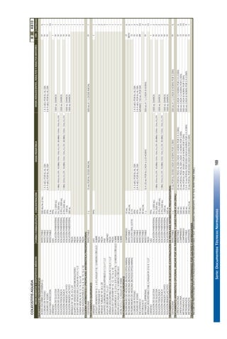 Serie:DocumentosTécnicosNormativos169
COLECISTITISAGUDAIIIIIK810
FORMAFARMACÉUTICACONCENTRACIÓNDOSISPEDIÁTRICACANTIDAD
TRATAMIENTOPREQUIRÚRGICO
ÁCIDOASCÓRBICO(VITAMINAC)INYECTABLE500MG/ML(2ML)5
CLORURODEPOTASIOINYECTABLE20%1A3MEQPORKGALDÍA1A3MEQPORKGALDÍA1
CLORURODESODIOINYECTABLE20%3A4MEQPORKGALDÍA3A4MEQPORKGALDÍA1
AGUAPARAINYECCIÓNINYECTABLE5ML10
OXÍGENOGAS99%1
SOLUCIÓNDEGLUCOSASOLUCIÓNPARENTERAL5%(1.000ML)1000MLDIARIOS1
SOLUCIÓNDEGLUCOSASOLUCIÓNPARENTERAL5%(500ML)1-10KG:100MG/KG/DÍA.10-20KG:100ML+50ML/KG/DÍA.20-30KG:1500ML+20ML/KG/DÍA1
SOLUCIÓNFISIOLÓGICASOLUCIÓNPARENTERAL0.9%(1.000ML)1000MLDIARIOS1
SOLUCIÓNFISIOLÓGICASOLUCIÓNPARENTERAL0.9%(500ML)1-10KG:100MG/KG/DÍA.10-20KG:100ML+50ML/KG/DÍA.20-30KG:1500ML+20ML/KG/DÍA1
SOLUCIÓNRINGERLACTATOSOLUCIÓNPARENTERAL1.000ML1000MLDIARIOS1
SOLUCIÓNRINGERLACTATOSOLUCIÓNPARENTERAL500ML1000MLDIARIOS1
BRÁNULANº18,20,22o24PIEZA1
EQUIPODEVENOCLISISCONMICROGOTEROPIEZA1
EQUIPODEVENOCLISISC/AGUJANº21G11/2PIEZA1
SONDAVESICALNº8,12,14,16o18PIEZA1
SONDANASOGÁSTRICANº6,8,10,14,16o18PIEZA1
ESQUEMAANTIBIÓTICOI(PROFILAXISANTIBIÓTICAPREOPERATORIA)
CEFAZOLINAINYECTABLE1G15MGPORKGDOSISINICIAL500MGA1GDOSISINICIAL1
TRATAMIENTOQUIRÚRGICO
OXÍGENOGAS99%1
CATGUTCROMADONº0;1o3C/AGUJAT-8,1.8MEDIOCÍRCULOSOBRE1
DRENAJEPENROSSENº1PIEZA2
DRENAJETUBULARNº26o28PIEZA2
GUANTESQUIRÚRGICOSDESCARTABLES61/2o71/2PAR5
HOJADEBISTURINº15o21UNIDAD1
JERINGADESCARTABLE20MLC/AGUJANº21GX11/2"PIEZA1
SONDAENTDEKEHRRNº10,12,14,16o18PIEZA1
SEDAQUIRÚRGICA1/0,2/0o3/0C/AGUJAT-8,1.8MEDIOCÍRCULOSOBRE1
NYLON3/0C/AGUJAT-8,1.8MEDIOCÍRCULOSOBRE1
VICRILNº0o1C/AGUJADE35MMSOBRE1
TRATAMIENTOPOSTQUIRÚRGICO
BUTILBROMURODEHIOSCINA(BUTILESCOPOLAMINA)COMPRIMIDO10MG6
BUTILBROMURODEHIOSCINA(BUTILESCOPOLAMINA)INYECTABLE20MG/ML6
BUTILBROMURODEHIOSCINA(BUTILESCOPOLAMINA)SOLUCIÓNORALGOTAS0,1%1
CLORURODEPOTASIOINYECTABLE20%1A3MEQPORKGALDÍA1A3MEQPORKGALDÍA2
CLORURODESODIOINYECTABLE20%3A4MEQPORKGALDÍA3A4MEQPORKGALDÍA2
DICLOFENACOINYECTABLE75MGMÁXIMO150MGPORDÍA10
KETOROLACOINYECTABLE30MG/ML2
METAMIZOL(DIPIRONA)INYECTABLE1G10A20MGPORKGCADA6U8HORAS500MGA1GCADA8HORAS5
JERINGADESCARTABLE5MLC/AGUJANº21GX11/2"PIEZA15
OXÍGENOGAS99%1
SOLUCIÓNDEGLUCOSASOLUCIÓNPARENTERAL5%(1.000ML)1000MLDIARIOS2
SOLUCIÓNDEGLUCOSASOLUCIÓNPARENTERAL5%(500ML)1-10KG:100MG/KG/DÍA.10-20KG:100ML+50ML/KG/DÍA.20-30KG:1500ML+20ML/KG/DÍA2
SOLUCIÓNFISIOLÓGICASOLUCIÓNPARENTERAL0.9%(1.000ML)1000MLDIARIOS2
SOLUCIÓNFISIOLÓGICASOLUCIÓNPARENTERAL0.9%(500ML)1-10KG:100MG/KG/DÍA.10-20KG:100ML+50ML/KG/DÍA.20-30KG:1500ML+20ML/KG/DÍA2
SOLUCIÓNRINGERLACTATOSOLUCIÓNPARENTERAL1.000ML1000MLDIARIOS2
SOLUCIÓNRINGERLACTATOSOLUCIÓNPARENTERAL500ML1000MLDIARIOS2
TRATAMIENTOANTIBIÓTICODEELECCIÓN(CONTINUACIÓNDEPROFILAXISANTIBIÓTICAPREOPERATORIA)
CEFAZOLINAINYECTABLE1G15MGPORKGDOSISCADA8HORASPOR5DÍAS500MGA1GCADA8HORASPOR5DÍAS5
TRATAMIENTOANTIBIÓTICOOPCIONAL(INICIARPORVÍAPARENTERALYLUEGOPASARAVÍAORAL)
CIPROFLOXACINAINYECTABLE200MG25MGPORKGPESOALDÍACADA12HORASPOR2A3DÍAS200MGCADA12HORASPOR2A3DÍAS6
CIPROFLOXACINACOMPRIMIDO500MG25MGPORKGPESOALDÍACADA12HORASPOR5DÍAS500MGCADA12HORASPOR5DÍAS10
METRONIDAZOLCOMPRIMIDO500MG10MGPORKGPORDOSISCADA8HORASPOR5DÍAS500MGCADA8HORASPOR5DÍAS15
METRONIDAZOLINYECTABLE500MG7,5A15MGPORKGPORDOSISCADA8HORASPOR2A3DÍAS500MGCADA8HORASPOR2A3DÍAS9
METRONIDAZOLSUSPENSIÓN250MG/5ML10MGPORKGPORDOSISCADA8HORASPOR5DÍAS1
TRATAMIENTOANTIBIÓTICODETERMINADOPORCULTIVOYANTIBIOGRAMA
MEDICAMENTOSYDISPOSITIVOSMÉDICOSDOSISADOLESCENTES,ADULTOSYADULTOSMAYORES
INCLUIRLASPRESTACIONESIG44(COLANGIOGRAFÍAINTRAOPERATORIA)YIG31(MEGLUMINADÍATRIZOATO.70O76%.INYECTABLE20ML).
IV
I
IV
IV
IV
IV
IV
IV
I
IV
IV
VÍA
IV
IV
IV
IV
I
IV
O
IM-IV
O
IV
IV
IM
IV
IV
IV
IV
IV
O
O
IV
O
115
 