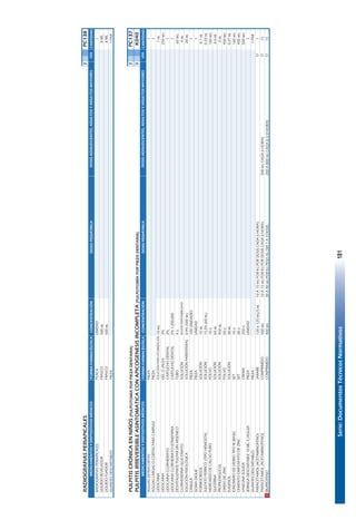 Serie:DocumentosTécnicosNormativos181
RADIOGRAFIASPERIAPICALESIPC138
FORMAFARMACÉUTICACONCENTRACIÓNDOSISPEDIÁTRICACANTIDAD
RADIOGRAFIASPERIAPICALESPLACAUNIDAD1
LIQUIDOREVELADORFRASCO500ML8ML
LIQUIDOFIJADORFRASCO500ML8ML
GUANTESDESCARTABLESPIEZA1PAR
PULPITISCRÓNICAENNIÑOS(PULPOTOMÍAPORPIEZADENTARIA)IPC137
PULPITISIRREVERSIBLEASINTOMATICACONAPICOGENESISINCOMPLETA(PULPOTOMÍAPORPIEZADENTARIA)IK040
FORMAFARMACÉUTICACONCENTRACIÓNDOSISPEDIÁTRICACANTIDAD
AGUJASEXTRACORTASPIEZA1
AGUJASLARGASOCORTASPARACARPULEPIEZA1
LIDOCAINASOLUCIÓNPARAATOMIZACIÓN10MG1ML
LIDOCAINAGELOJALEA2%250MG
LIDOCAINACLORHIDRATOCARTUCHODENTAL2%1
LIDOCAINACLORHIDRATO+EPINEFRINACARTUCHODENTAL2%1:200.0001
DESVITALIZANTEPULPARSINARSENICOTUBO4G60MG
CLORHEXIDINAGLUCONATOSOLUCIÓNSEGÚNDISPONIBILIDAD4ML
SOLUCIÓNFISIOLÓGICASOLUCIÓNPARENTERAL0.9%(500ML)20ML
CÁNULAPIEZA100UNIDADES1
GOMADIQUEPIEZAUNIDAD1
FORMOCRESOLSOLUCIÓN10ML0.1ML
SULFATOFERRICO(TIPOHEMOSTA)SOLUCIÓN15,5%(60ML)0.33ML
HIDROXIDODECALCIOPUROPOLVO10G160MG
GLICERINASOLUCIÓN60ML0.6ML
PROPILENGLICOLSOLUCIÓN950ML2ML
OXIDODEZINCPOLVO50G450MG
EUGENOLSOLUCIÓN30ML0.27ML
IONOMERODEVIDRIOTIPOIII(BASE)SET10G160MG
CEMENTOOXIFOSFATODEZINCSET28G450MG
VASELINASOLIDACREMA250G500MG
JERINGADESCARTABLE10ML.C/AGUJAPIEZAUNIDAD1
GUANTESDESCARTABLESPIEZA1PAR
PARACETAMOL(ACETAMINOFENO)JARABE120o125MG/5ML10A15MGPORKGPORDOSISCADA6HORAS1
PARACETAMOL(ACETAMINOFENO)COMPRIMIDO500MG10A15MGPORKGPORDOSISCADA6HORAS500MGCADA6HORAS15
!IBUPROFENOCOMPRIMIDO400MG30A40MGPORKGPESOALDIA1A3DOSIS200A800MGCADA6U8HORAS15
MEDICAMENTOSYDISPOSITIVOSMÉDICOS
MEDICAMENTOSYDISPOSITIVOSMÉDICOS
O
O
O
DOSISADOLESCENTES,ADULTOSYADULTOSMAYORESVÍA
DOSISADOLESCENTES,ADULTOSYADULTOSMAYORESVÍA
 