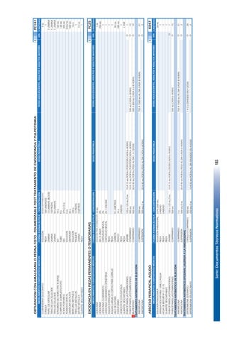 Serie:DocumentosTécnicosNormativos183
OBTURACIONCONAMALGAMAORESINAFOTO-POLIMERIZABLEPOSTTRATAMIENTODEENDODONCIAYPULPOTOMIAIPC141
FORMAFARMACÉUTICACONCENTRACIÓNDOSISPEDIÁTRICACANTIDAD
CLORHEXIDINAGLUCONATOSOLUCIÓNSEGÚNDISPONIBILIDAD4ML
CÁNULAPIEZA100UNIDADES1
PAPELDEARTICULARLAMINA12LAMINAS(BLOCK)1LÁMINA
TIRASDELIJACELULOIDELAMINA150PIEZAS1LÁMINA
TIRASDECELULOIDELAMINA50LAMINAS1LÁMINA
IONOMERODEVIDRIOTIPOIII(BASE)SET10G160MG
COMPOSITECOMPUESTOFOTOTUBO4G130MG
ACIDOFOSFORICOGEL37%(12G)300MG
ADHESIVODENTALSOLUCION5ML0.062ML
LIMADURADEPLATALIMADURA30G500MG
MERCURIOMETALICOSOLUCIÓN100G1.6G
TIRASLIJAMETALICASPAQUETE12PIEZAS1
MATRIZMETALICALAMINA3METROS15CM
GUANTESDESCARTABLESPIEZA1
EXODONCIAENPIEZASPERMANENTESOTEMPORARIASIPC25
FORMAFARMACÉUTICACONCENTRACIÓNDOSISPEDIÁTRICACANTIDAD
LIDOCAINASOLUCIÓNPARAATOMIZACIÓN10MG1ML
LIDOCAINAGELOJALEA2%250MG
LIDOCAINACLORHIDRATOCARTUCHODENTAL2%1
LIDOCAINACLORHIDRATO+EPINEFRINACARTUCHODENTAL2%1:200.0001
AGUJASEXTRACORTASPIEZA1
AGUJASLARGASOCORTASPARACARPULEPIEZA1
HILODESUTURACARRETA91,4METROS30CM
YODOFORMOFRASCO10G280MG
HEMOSTATICOENESPONJAPIEZAUNIDAD1
GUANTESDESCARTABLESPIEZA1PAR
PARACETAMOL(ACETAMINOFENO)JARABE120o125MG/5ML10A15MGPORKGPORDOSISCADA6HORAS1
PARACETAMOL(ACETAMINOFENO)COMPRIMIDO500MG10A15MGPORKGPORDOSISCADA6HORAS500MGCADA6HORAS15
!IBUPROFENOCOMPRIMIDO400MG30A40MGPORKGPESOALDIA1A3DOSIS200A800MGCADA6U8HORAS10
TRATAMIENTOANTIBIÓTICODEELECCIÓN
AMOXICILINACOMPRIMIDO500MG750A1500MGALDIACADA8HORAS21
AMOXICILINASUSPENSIÓN500MG/5ML20A40MGPORKGPESOALDIACADA8HORAS2
ABSCESOPERIAPICALAGUDOIK047
FORMAFARMACÉUTICACONCENTRACIÓNDOSISPEDIÁTRICACANTIDAD
SOLUCIÓNFISIOLÓGICASOLUCIÓNPARENTERAL0.9%(500ML)20ML
JERINGADESCARTABLE10MLC/AGUJAPIEZAUNIDAD1
HOJADEBISTURÍNº11O15PIEZAUNIDAD1
GUANTESDESCARTABLESPIEZA1
PARACETAMOL(ACETAMINOFENO)JARABE120o125MG/5ML10A15MGPORKGDOSISCADA6HORASO1
PARACETAMOL(ACETAMINOFENO)COMPRIMIDO500MG500MGCADA6HORAS15
TRATAMIENTOANTIBIÓTICODEELECCIÓN
AMOXICILINACOMPRIMIDO1G750A1500MGALDIACADA8HORAS21
AMOXICILINASUSPENSIÓN500MG/5ML20A40MGPORKGPESOALDIACADA8HORAS2
TRATAMIENTOANTIBIÓTICOOPCIONAL(ALERGIAALAAMOXICILINA)
ERITROMICINAESTEARATOCÁPSULAOCOMPRIMIDO500MG1A2GDIVIDIDOEN4DOSIS28
ERITROMICINAETILSUCCINATOSUSPENSIÓN250MG/5ML15A50MGPORKGALDÍADIVIDIDOEN4DOSIS2
O
MEDICAMENTOSYDISPOSITIVOSMÉDICOS
VÍA
O
MEDICAMENTOSYDISPOSITIVOSMÉDICOS
MEDICAMENTOSYDISPOSITIVOSMÉDICOS
O
O
O
DOSISADOLESCENTES,ADULTOSYADULTOSMAYORESVÍA
O
O
O
O
O
DOSISADOLESCENTES,ADULTOSYADULTOSMAYORESVÍA
DOSISADOLESCENTES,ADULTOSYADULTOSMAYORES
129
 