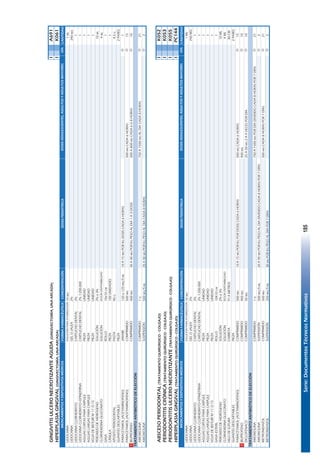 Serie:DocumentosTécnicosNormativos185
GINGIVITISULCERONECROTIZANTEAGUDA(GINGIVECTOMÍA,UNAARCADA)IA691
HIPERPLASIAGINGIVAL(GINGIVECTOMÍA,UNAARCADA)IK061
FORMAFARMACÉUTICACONCENTRACIÓNDOSISPEDIÁTRICACANTIDAD
LIDOCAINASOLUCIÓNPARAATOMIZACIÓN10MG1ML
LIDOCAINAGELOJALEA2%240MG
LIDOCAINACLORHIDRATOCARTUCHODENTAL2%1
LIDOCAINACLORHIDRATO+EPINEFRINACARTUCHODENTAL2%1:200.0001
AGUJASCORTASPARACARPULEPIEZAUNIDAD1
AGUJASLARGASPARACARPULEPIEZAUNIDAD1
HOJADEBISTURÍNº11O15PIEZAUNIDAD1
PEROXIDODEHIDRÓGENOSOLUCIÓN2%o3%10ML
CLORHEXIDINAGLUCONATOSOLUCIÓNSEGÚNDISPONIBILIDAD4ML
GASAROLLO10x10CM1
CÁNULAPIEZA100UNIDADES1
APOSITOPERIODONTALPASTA90G4.5G
GUANTESDESCARTABLESPIEZA2PARES
PARACETAMOL(ACETAMINOFENO)JARABE120o125MG/5ML10A15MGPORKGDOSISCADA6HORAS1
PARACETAMOL(ACETAMINOFENO)COMPRIMIDO500MG500MGCADA6HORAS15
!IBUPROFENOCOMPRIMIDO400MG30A40MGPORKGPESOALDIA1A3DOSIS200A800MGCADA6U8HORAS10
TRATAMIENTOANTIBIÓTICODEELECCIÓN
AMOXICILINACOMPRIMIDO1G750A1500MGALDIACADA8HORAS21
AMOXICILINASUSPENSIÓN500MG/5ML20A40MGPORKGPESOALDIACADA8HORAS2
ABSCESOPERIODONTAL(TRATAMIENTOQUIRÚRGICO-COLGAJO)IK052
PERIODONTITISCRÓNICA(TRATAMIENTOQUIRÚRGICO-COLGAJO)IK053
PERIODONTITISULCERONECROTIZANTE(TRATAMIENTOQUIRÚRGICO-COLGAJO)IK055
HIPERPLASIAGINGIVAL(TRATAMIENTOQUIRÚRGICO-COLGAJO)IPC144
FORMAFARMACÉUTICACONCENTRACIÓNDOSISPEDIÁTRICACANTIDAD
LIDOCAINASOLUCIÓNPARAATOMIZACIÓN10MG1ML
LIDOCAINAGELOJALEA2%240MG
LIDOCAINACLORHIDRATOCARTUCHODENTAL2%1
LIDOCAINACLORHIDRATO+EPINEFRINACARTUCHODENTAL2%1:200.0001
AGUJASCORTASPARACARPULEPIEZAUNIDAD1
AGUJASLARGASPARACARPULEPIEZAUNIDAD1
HOJADEBISTURÍNº11O15PIEZAUNIDAD1
GASAESTERILROLLO10X10CM1
PEROXIDODEHIDRÓGENOSOLUCIÓN2%o3%10ML
CLORHEXIDINAGLUCONATOSOLUCIÓNSEGÚNDISPONIBILIDAD4ML
HILODESUTURACARRETA91,4METROS30CM
GUANTESDESCARTABLESPIEZA2PARES
PARACETAMOL(ACETAMINOFENO)COMPRIMIDO500MG10A15MGPORKGPORDOSISCADA6HORAS500MGCADA6HORAS15
!IBUPROFENOCOMPRIMIDO400MG400MG10
DICLOFENACOCOMPRIMIDO50MG25A50MG2A4VECESPORDIA10
TRATAMIENTOANTIBIÓTICODEELECCIÓN
AMOXICILINACOMPRIMIDO1G750A1500MGPORDIADIVIDIDOCADA8HORASPOR7DÍAS21
AMOXICILINASUSPENSIÓN500MG/5ML20A40MGPORKGPESOALDIADIVIDIDOCADA8HORASPOR7DÍAS2
METRONIDAZOLCOMPRIMIDO500MG500MGCADA8HORASPOR7DÍAS21
METRONIDAZOLSUSPENSIÓN250MG/5ML30MGPORKGPESOALDIAPOR7DÍAS2
DOSISADOLESCENTES,ADULTOSYADULTOSMAYORESVÍA
O
O
O
O
O
O
O
O
O
O
DOSISADOLESCENTES,ADULTOSYADULTOSMAYORESVÍA
O
O
MEDICAMENTOSYDISPOSITIVOSMÉDICOS
MEDICAMENTOSYDISPOSITIVOSMÉDICOS
131
 