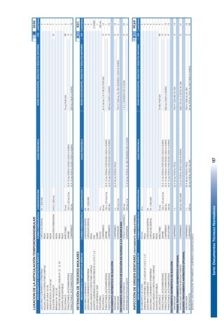 Serie:DocumentosTécnicosNormativos187
LUXACIONDELAARTICULACIÓNTEMPOROMANDIBULARIIIS030
FORMAFARMACÉUTICACONCENTRACIÓNDOSISPEDIÁTRICACANTIDAD
LIDOCAINACLORHIDRATO+EPINEFRINACARTUCHODENTAL2%1:200.0004
AGUJASLARGASOCORTASPARACARPULEPIEZA1
VENDADEGASA10CMPIEZA2
VENDAELÁSTICA10O20CMPIEZA2
SOLUCIÓNFISIOLÓGICASOLUCIÓNPARENTERAL0.9%(1.000ML)1
BRÁNULANº18O20PIEZA1
EQUIPODEVENOCLISISC/AGUJAN°.21O24PIEZA1
GUANTESDESCARTABLESPIEZA1
DICLOFENACOINYECTABLE75MG75MGPORDIA3
PARACETAMOL(ACETAMINOFENO)JARABE120o125MG/5ML10A15MGPORKGDOSISCADA6HORAS1
PARACETAMOL(ACETAMINOFENO)COMPRIMIDO500MG10A15MGPORKGDOSISCADA6HORAS500MGCADA6HORAS15
RETENCIÓNDETERCEROSMOLARESIIK01
FORMAFARMACÉUTICACONCENTRACIÓNDOSISPEDIÁTRICACANTIDAD
LIDOCAINACLORHIDRATOCARTUCHODENTAL2%4
LIDOCAINACLORHIDRATO+EPINEFRINACARTUCHODENTAL2%1:200.0004
AGUJASLARGASOCORTASPARACARPULEPIEZA2
GUANTESQUIRÚRGICOSDESCARTABLESNº61/2O71/2PAR2PARES
SEDAQUIRÚRGICA"000"SOBRE1
YODOFORMOPOLVO10G330MG
DICLOFENACOCOMPRIMIDO50MG25A50MG2A4VECESPORDIA12
PARACETAMOL(ACETAMINOFENO)JARABE120o125MG/5ML10A15MGPORKGPORDOSISCADA6HORAS1
PARACETAMOL(ACETAMINOFENO)COMPRIMIDO500MG10A15MGPORKGPORDOSISCADA6HORAS500MGCADA6HORAS15
TRATAMIENTOANTIBIÓTICODEELECCIÓN
AMOXICILINACOMPRIMIDO1G20A40MGPORKGPESO14
AMOXICILINASUSPENSIÓN500MG/5ML750A1500MGALDIADIVIDIDOCADA8HORAS2
TRATAMIENTOANTIBIÓTICODEELECCIÓNENALERGIAALAAMOXICILINA
ERITROMICINAESTEARATOCÁPSULAOCOMPRIMIDO500MG1A2GDIVIDIDOEN4DOSIS24
ERITROMICINAETILSUCCINATOSUSPENSIÓN250MG/5ML15A50MGPORKGALDÍADIVIDIDOEN4DOSIS2
INFECCIÓNDEORIGENDENTARIO(TRATAMIENTOAMBULATORIO)IIIPC69
FORMAFARMACÉUTICACONCENTRACIÓNDOSISPEDIÁTRICACANTIDAD
BICARBONATODESODIOPOLVO20G5
JERINGADESCARTABLE5MLC/AGUJANº21GX11/2"PIEZA4
LIDOCAINACLORHIDRATOCARTUCHODENTAL2%4
LIDOCAINACLORHIDRATO+EPINEFRINACARTUCHODENTAL2%1:200.0004
AGUJASLARGASOCORTASPARACARPULEPIEZA2
GUANTESDESCARTABLESPIEZA4
DICLOFENACOINYECTABLE75MG75MGPORDIA4
PARACETAMOL(ACETAMINOFENO)JARABE120o125MG/5ML10A15MGPORKGPORDOSISCADA6HORAS1
PARACETAMOL(ACETAMINOFENO)COMPRIMIDO500MG10A15MGPORKGPORDOSISCADA6HORAS500MGCADA6HORAS12
PARACETAMOL(ACETAMINOFENO)SUPOSITORIO100MG10A15MGPORKGPORDOSISCADA6HORAS12
TRATAMIENTOANTIBIÓTICODEELECCIÓN
AMOXICILINACOMPRIMIDO1G20A40MGPORKGPESO750A1500MGALDIA14
PRIMERTRATAMIENTOANTIBIÓTICOOPCIONAL
AMOXICILINA+INHIBIDORBETALACTAMASACOMPRIMIDO500MG+SEG.DISP.13,3MGPORKGPESOCADA8HORAS500/125MG3VECESALDIA21
SEGUNDOTRATAMIENTOANTIBIÓTICOOPCIONAL
AMOXICILINACOMPRIMIDO1G20A40MGPORKGPESO750A1500MGALDIA14
METRONIDAZOLCOMPRIMIDO500MG30MGPORKGPESOALDIA30MGPORKGPESOALDIACADA6HORAS28
SEGÚNELCASOREALIZARTRATAMIENTOQUIRÚRGICO-ODONTOLÓGICO.
O
O
O
O
R
O
O
DOSISADOLESCENTES,ADULTOSYADULTOSMAYORESVÍA
O
DOSISADOLESCENTES,ADULTOSYADULTOSMAYORESVÍA
DOSISADOLESCENTES,ADULTOSYADULTOSMAYORESVÍA
IM
O
O
IV
O
O
O
O
IM
O
O
MEDICAMENTOSYDISPOSITIVOSMÉDICOS
MEDICAMENTOSYDISPOSITIVOSMÉDICOS
MEDICAMENTOSYDISPOSITIVOSMÉDICOS
133
 