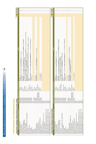 ManualdeAplicacióndePrestaciones.AvanzandoalSistemaÚnicodeSalud192
138
PRESTACIONESDEANESTESIOLOGÍA
ANESTESIAGENERALENDOVENOSATOTAL(TIVA)IIIIIPC145
FORMAFARMACÉUTICACONCENTRACIÓNCANTIDAD
EPINEFRINA(ADRENALINA)INYECTABLE1MG/ML2A8µG1
ATRACURIOBESILATOINYECTABLE10MG/MLINTUBACIÓN:0.5MGPORKG(IV);MANTENIMIENTO:0.1a0.15MG2
ATROPINASULFATOINYECTABLE1MG/ML0.2A1MG2
BUPIVACAINACLORHIDRATOINYECTABLE0,5%PERIDURAL:175MGMÁXIMO;CONADRENALINA:225MGMÁXIMO;ESPINAL:20MGMÁXIMO1
FENTANILOSINCONSERVANTEINYECTABLE0,05MG/ML25A100mG30A60MINUTOSANTESDELACIRUGÍA.3
KETAMINA(CETAMINA)INYECTABLE50MG/MLIM:2A5MGPORKG;ORAL:6MGPORKG;NASAL:3MGPORKG;RECTAL:8A10MGPORKG;IV:1A2MGPORKG1
LIDOCAINACLORHIDRATOSINCONSERVANTEINYECTABLE2%INFILTRACIÓN:4MGPORKG;ANTIARRÍTMICO:1MGPORKG(IV)1
MIDAZOLAMINYECTABLE5MG/MLNASAL:0.2A0.3MGPORKG;ORAL:0.5MGPORKG;IM:0.08A0.5MGPORKG;RECTAL:1MGPORKG1
METOCLOPRAMIDAINYECTABLE5MG/ML(2ML)10MG1
NALOXONAINYECTABLE0,4MG/MLDOSISDECARGA:1MGPORKG;DOSISDEMANTENIMIENTO:0.4A1MGPORKGPORMINUTO1
NEOSTIGMINAINYECTABLE0,5MG/ML1.25A5MG4
OXÍGENOGAS99%1
PROPOFOLINYECTABLE10MG/ML1
RANITIDINAINYECTABLE50MG50A100MG3
ROCURONIOBROMUROINYECTABLE10MG/MLINTUBACIÓN:0.6A1MGPORKG;MANTENIMIENTO:0.1A0.15MGPORKG1
SOLUCIÓNFISIOLÓGICASOLUCIÓNPARENTERAL0.9%(1.000ML)1
SOLUCIÓNRINGERLACTATOSOLUCIÓNPARENTERAL1.000ML1
SUXAMETONIO(SUCCINILCOLINA)INYECTABLE500MG1A1,5MGPORKG1
TIOPENTALSÓDICOINYECTABLE1G3A5MGPORKG1
BRÁNULANº16,18,20o24PIEZA1
EQUIPODEVENOCLISISC/AGUJANº21G11/2PIEZA1
GUANTESDESCARTABLESPAR1
JERINGADESCARTABLE5MLC/AGUJANº21GX11/2"PIEZA1
JERINGADESCARTABLE10MLC/AGUJAN°21GX11/2"PIEZA1
JERINGADESCARTABLE20MLC/AGUJANº21GX11/2"PIEZA1
TUBOENDOTRAQUEALNº4,5,6,6.5,7,7.5u8PIEZA1
ANESTESIAGENERALINHALATORIAIIIIIPC60
FORMAFARMACÉUTICACONCENTRACIÓNCANTIDAD
EPINEFRINA(ADRENALINA)INYECTABLE1MG/ML2A8µG1
ATRACURIOBESILATOINYECTABLE10MG/MLINTUBACIÓN:0.5MGPORKG(IV);MANTENIMIENTO:0.1a0.15MG2
ATROPINASULFATOINYECTABLE1MG/ML0.2A1MG2
BUPIVACAINACLORHIDRATOINYECTABLE0,5%PERIDURAL:175MGMÁXIMO;CONADRENALINA:225MGMÁXIMO;ESPINAL:20MGMÁXIMO1
FENTANILOSINCONSERVANTEINYECTABLE0,05MG/ML25A100mG30A60MINUTOSANTESDELACIRUGÍA.1
HALOTANOSOLUCIÓN0,01%DETIMOL2A3.5%(INDUCCION);0.5A2.5%(MANTENIMIENTO)1
LIDOCAINACLORHIDRATOSINCONSERVANTEINYECTABLE2%INFILTRACIÓN:4MGPORKG;ANTIARRÍTMICO:1MGPORKG(IV)1
METOCLOPRAMIDAINYECTABLE5MG/ML(2ML)10MG1
NALOXONAINYECTABLE0,4MG/MLDOSISDECARGA:1MGPORKG;DOSISDEMANTENIMIENTO:0.4A1MGPORKGPORMINUTO1
NEOSTIGMINAINYECTABLE0,5MG/ML1.25A5MG4
OXÍGENOGAS99%1
RANITIDINAINYECTABLE50MG50A100MG3
ROCURONIOBROMUROINYECTABLE10MG/MLINTUBACIÓN:0.6A1MGPORKG;MANTENIMIENTO:0.1A0.15MGPORKG1
SEVOFLUORANO(TRIFLUOROMETILETIL)SOLUCIÓN250MLINDUCCIÓN:7%;MANTENIMIENTO:0.5A3%1
SOLUCIÓNFISIOLÓGICASOLUCIÓNPARENTERAL0.9%(1.000ML)1
SOLUCIÓNRINGERLACTATOSOLUCIÓNPARENTERAL1.000ML1
SUXAMETONIO(SUCCINILCOLINA)INYECTABLE500MG1A1,5MGPORKG1
BRÁNULANº16,18,20o24PIEZA1
EQUIPODEVENOCLISISC/AGUJANº21G11/2PIEZA1
GUANTESDESCARTABLESPAR1
JERINGADESCARTABLE5MLC/AGUJANº21GX11/2"PIEZA1
JERINGADESCARTABLE10MLC/AGUJAN°21GX11/2"PIEZA1
JERINGADESCARTABLE20MLC/AGUJANº21GX11/2"PIEZA1
TUBOENDOTRAQUEALNº4,5,6,6.5,7,7.5u8PIEZA1
DOSISMEDICAMENTOSYDISPOSITIVOSMÉDICOS
MEDICAMENTOSYDISPOSITIVOSMÉDICOSVÍA
VÍA
DOSIS
 
