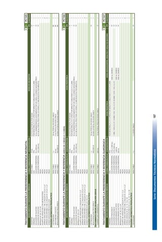 Serie:DocumentosTécnicosNormativos197
TRATAMIENTODURANTELAPREREFERENCIAYREFERENCIANEONATALIIIPC165
FORMAFARMACÉUTICACONCENTRACIÓNCANTIDAD
DIAZEPAMINYECTABLE10MG0,2A0,3MGPORKGPORDOSIS1
OXÍGENOGAS99%PORMASCARILLA2A4LITROSPORMINUTOOBIGOTERAA0.5A2L/MIN1
SOLUCIÓNDEGLUCOSASOLUCIÓNPARENTERAL5%(500ML)50MLADMINISTRADOSLENTAMENTEPORVIAORALOSONDANASOGÁSTRICA1
SOLUCIÓNDEGLUCOSASOLUCIÓNPARENTERAL10%(500ML)60A80MLPORKGPESOPARA24HORAS(12MICROGOTASPORMINUTO)1
BRÁNULANº20,22O24PIEZA1
EQUIPODEVENOCLISISCONMICROGOTEROPIEZA1
JERINGADESCARTABLE1MLC/AGUJANº21GX11/2"PIEZA2
JERINGADESCARTABLE3MLC/AGUJANº21GX11/2"PIEZA2
SONDANASOGÁSTRICAK33oK35PIEZA1
ESQUEMAANTIBIÓTICOPROFILACTICO
CEFTRIAXONAINYECTABLE1G50MGPORKGENDOSISUNICA1
GENTAMICINASULFATOINYECTABLE20MG4MGPORKGENDOSISÚNICA1
BENCILPENICILINAPROCAÍNICAINYECTABLE400.000UI50.000UIPORKGENDOSISÚNICA1
TRATAMIENTODURANTELAPREREFERENCIAYREFERENCIA(NIÑOSDE2MESESA<5AÑOS)IIIPC166
FORMAFARMACÉUTICACONCENTRACIÓNCANTIDAD
DIAZEPAMINYECTABLE10MG0,2A0,3MGPORKGPORDOSIS1
OXÍGENOGAS99%PORMASCARILLA2A4LITROSPORMINUTOOBIGOTERAA0,5A2L/MIN1
SOLUCIÓNDEGLUCOSASOLUCIÓNPARENTERAL5%(500ML)50MLADMINISTRADOSLENTAMENTEPORVIAORALOSONDANASOGÁSTRICA1
SOLUCIÓNDEGLUCOSASOLUCIÓNPARENTERAL10%(500ML)60A80MLPORKGPESOPARA24HORAS(12MICROGOTASPORMINUTO)1
BRÁNULANº20o22PIEZA1
EQUIPODEVENOCLISISC/AGUJANº21G11/2PIEZA1
JERINGADESCARTABLE1MLC/AGUJANº21GX11/2"PIEZA1
JERINGADESCARTABLE5MLC/AGUJANº21GX11/2"PIEZA3
SONDANASOGÁSTRICANº6,8,10o12PIEZA1
ESQUEMAANTIBIÓTICOPROFILACTICO
CEFTRIAXONAINYECTABLE1G50MGPORKGENDOSISUNICA1
BENCILPENICILINAPROCAÍNICAINYECTABLE400.000UI50.000UIPORKGENDOSISÚNICA1
TRATAMIENTOINICIALENMALARIAGRAVE
QUININA(DICLORHIDRATO)INYECTABLE600MG10MGPORKGPESOENDOSISUNICA1
TRATAMIENTODURANTELAPREREFERENCIAYREFERENCIAQUIRÚRGICAIIIPC167
FORMAFARMACÉUTICACONCENTRACIÓNDOSISPEDIÁTRICADOSISADOLESCENTES,ADULTOSYADULTOSMAYORESCANTIDAD
OXÍGENOGAS99%PORMASCARILLA2A4LITROSPORMINUTOOBIGOTERAA0.5A2L/MIN1
SOLUCIÓNFISIOLÓGICASOLUCIÓNPARENTERAL0.9%(1.000ML)1000MLDIARIOS1
SOLUCIÓNFISIOLÓGICASOLUCIÓNPARENTERAL0.9%(500ML)1-10KG:100MG/KG/DÍA10-20KG:100ML+50ML/KG/DÍA20-30KG:1500ML+20ML/KG/DÍA1
SOLUCIÓNRINGERLACTATOSOLUCIÓNPARENTERAL1.000ML1000MLDIARIOS1
SOLUCIÓNRINGERLACTATOSOLUCIÓNPARENTERAL500ML1000MLDIARIOS1
BRÁNULANº18,20,22o24PIEZA1
EQUIPODEVENOCLISISC/AGUJANº21G11/2PIEZA1
JERINGADESCARTABLE5MLC/AGUJANº21GX11/2"PIEZA6
SONDAVESICALNº8,12,14,16o18PIEZA1
SONDANASOGÁSTRICANº6,8,10,14,16o18PIEZA1
ESQUEMAANTIBIÓTICOPROFILACTICO
CEFAZOLINAINYECTABLE1G1GDOSISÚNICA1IV
VÍA
I
IV
IV
I
O
IV
VÍA
IV
IV
O
VÍA
O
DOSISENNEONATOS
DOSISPEDIÁTRICA
MEDICAMENTOSYDISPOSITIVOSMÉDICOS
MEDICAMENTOSYDISPOSITIVOSMÉDICOS
MEDICAMENTOSYDISPOSITIVOSMÉDICOS
IV
IV
IM
IM
IV
IV
I
IM
143
 