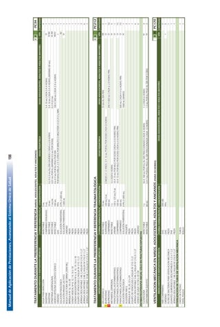 ManualdeAplicacióndePrestaciones.AvanzandoalSistemaÚnicodeSalud198
144
TRATAMIENTODURANTELAPREREFERENCIAYREFERENCIA(NIÑOS,ADOLESCENTES,ADULTOSYANCIANOS)IIIPC34
FORMAFARMACÉUTICACONCENTRACIÓNDOSISPEDIÁTRICADOSISADOLESCENTES,ADULTOSYADULTOSMAYORESCANTIDAD
AGUAPARAINYECCIÓNINYECTABLE5ML4
DIAZEPAMCOMPRIMIDORANURADO5MG5A10MGCADA3A4HORAS1
DIAZEPAMINYECTABLE10MG0.2A0.3MG/KG/DÍADIVIDIDOCADA6U8HORAS5A10MGCADA3A4HORAS(MÁXIMO30MG)1
EPINEFRINA(ADRENALINA)INYECTABLE1MG/ML0,01MGPORKG(MÁXIMO0,5MGPORDOSIS)0,2A0,5MG2
HIDROCORTISONASUCCINATOSÓDICOINYECTABLE100MG0.6A4MGPORKGPESOPORDÍA100A500MGCADA2A6HORAS1
OXÍGENOGAS99%PORMASCARILLA2A4LITROSPORMINUTOOBIGOTERAA0,5A2L/MIN1
SOLUCIÓNFISIOLÓGICASOLUCIÓNPARENTERAL0.9%(1.000ML)IV1
SOLUCIÓNRINGERLACTATOSOLUCIÓNPARENTERAL1.000ML1
BOLSACOLECTORADEORINA(2000ML)UNIDAD1
BRÁNULANº16,18o20PIEZA1
SONDAVESICALNº8,12,14,16o18PIEZA1
SONDANASOGÁSTRICANº6,8,10,14,16o18PIEZA1
EQUIPODEVENOCLISISC/AGUJANº21G11/2PIEZA1
JERINGADESCARTABLE1MLC/AGUJANº21GX11/2"PIEZA3
JERINGADESCARTABLE5MLC/AGUJANº21GX11/2"PIEZA6
JERINGADESCARTABLE10MLC/AGUJAN°21GX11/2"PIEZA1
TRATAMIENTODURANTELAPREREFERENCIAYREFERENCIATRAUMATOLÓGICAIIIPC212
FORMAFARMACÉUTICACONCENTRACIÓNDOSISPEDIÁTRICADOSISADOLESCENTES,ADULTOSYADULTOSMAYORESCANTIDAD
DICLOFENACOINYECTABLE75MG75MGALDÍAPRN2
!IBUPROFENOSUSPENSIÓN100MG/5ML6MESESA12AÑOS:5A10MGPORKGPORDOSISCADA8HORAS1
!IBUPROFENOCOMPRIMIDO400MG200A800MGCADA6ú8HORASPRN10
METAMIZOL(DIPIRONA)INYECTABLE1G1GCADA6HORAS5
PARACETAMOL(ACETAMINOFENO)JARABE120o125MG/5ML10A15MGPORKILOPORDOSISCADA6A8HORASPRN1
PARACETAMOL(ACETAMINOFENO)COMPRIMIDO100MG10A15MGPORKILOPORDOSISCADA6A8HORASPRN15
!PARACETAMOL(ACETAMINOFENO)COMPRIMIDO500MG500MGCADA4A6HORASPRN15
SOLUCIÓNFISIOLÓGICASOLUCIÓNPARENTERAL0.9%(1.000ML)1000MLDIARIOS1
ALGODÓN400GPAQUETE2
BRÁNULANº18,20,22o24PIEZA1
EQUIPODEVENOCLISISC/AGUJANº21G11/2PIEZA1
JERINGADESCARTABLE5MLC/AGUJANº21GX11/2"PIEZA6
VENDADEGASA10CMo20CMUNIDAD6
ANTIBIOTICOTERAPIAINICIALSÓLOENFRACTURASEXPUESTAS
CLOXACILINAINYECTABLE1G50A100MGPORKGALDÍAFRACCIONADOCADA6HORAS1GCADA6HORAS3
GENTAMICINASULFATOINYECTABLE80MG5A7MGPORKGPESOALDÍAFRACCIONADACADA12HORAS1,5MGPORKGPESOALDÍAPOR5DÍAS2
VENTILACIONMECÁNICAENNIÑOS,ADOLESCENTES,ADULTOSYANCIANOS(PARA24HORAS)IIIIIPC170
FORMAFARMACÉUTICACONCENTRACIÓNCANTIDAD
AIRECOMPRIMIDOGAS200LBS5
OXÍGENOGAS99%5
FILTRODEBACTERIASPARAVENTILACIONMECÁNICAPIEZA1
GUANTESQUIRÚRGICOSDESCARTABLES61/2o71/2PAR1
JERINGADESCARTABLE1MLC/AGUJANº21GX11/2"PIEZA1
ESTERILIZACIONDETUBOSDEVENTILACIONMECÁNICA
OXIDODEETILENOTUBOS1
PAPELPOUCHROLLO1
O
O
MEDICAMENTOSYDISPOSITIVOSMÉDICOS
VÍA
O
IV-IM
MEDICAMENTOSYDISPOSITIVOSMÉDICOS
I
MEDICAMENTOSYDISPOSITIVOSMÉDICOS
SC-IM
IV
VÍA
IM
O
IM-IV
I
IV
IV
O
DOSISADOLESCENTES,ADULTOSYADULTOSMAYORES
IV
O
IV
VÍA
 