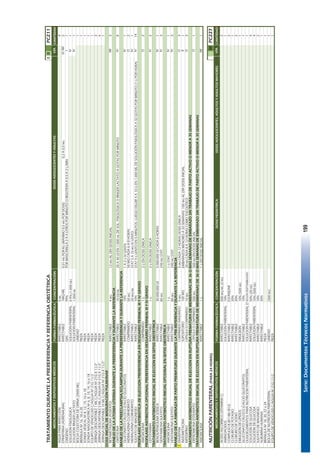 Serie:DocumentosTécnicosNormativos199
TRATAMIENTODURANTELAPREREFERENCIAYREFERENCIAOBSTÉTRICAIIIPC211
FORMAFARMACÉUTICACONCENTRACIÓNCANTIDAD
AGUAPARAINYECCIÓNINYECTABLE5ML4
EPINEFRINA(ADRENALINA)INYECTABLE1MG/ML0,01MGPORKG(MÁXIMO0,5MGPORDOSIS)0,2A0,5MG2
OXÍGENOGAS99%PORMASCARILLA2A4LITROSPORMINUTOOBIGOTERAA0.5A2L/MIN1
SOLUCIÓNFISIOLÓGICASOLUCIÓNPARENTERAL0.9%(1.000ML)1
SOLUCIÓNRINGERLACTATOSOLUCIÓNPARENTERAL1.000ML1
BOLSACOLECTORADEORINA(2000ML)UNIDAD1
BRÁNULANº16,18o20PIEZA1
SONDAVESICALNº8,12,14,16o18PIEZA1
SONDANASOGÁSTRICANº6,8,10,14,16o18PIEZA1
EQUIPODEVENOCLISISC/AGUJANº21G11/2PIEZA1
JERINGADESCARTABLE1MLC/AGUJANº21GX11/2"PIEZA3
JERINGADESCARTABLE5MLC/AGUJANº21GX11/2"PIEZA6
JERINGADESCARTABLE10MLC/AGUJANº21GX11/2"PIEZA1
DOSISINICIALDEMADURACIÓNPULMONAR
BETAMETASONA(FOSFATO)INYECTABLE4MG12MGALDÍADOSISINICIAL3
MANEJODELAATONÍAUTERINADURANTELAPREREFERENCIAYDURANTELAREFERENCIA
OXITOCINAINYECTABLE10UI/ML20A40UIEN1.000MLDESOL.FISIOLÓGICAORINGERLACTATOAGOTASPORMINUTO8
MANEJODELAPREECLAMPSIA/ECLAMPSIADURANTELAPREREFERENCIAYDURANTELAREFERENCIA
GLUCONATOCÁLCICO(CALCIOGLUCONATO)INYECTABLE10%1A2GIVLENTA1
HIDRALAZINACLORHIDRATOCOMPRIMIDO50MG50MGCADA6A8HORAS2
HIDRALAZINACLORHIDRATOINYECTABLE20MG/MLSTAT5A10MGIVLENTO1
SULFATODEMAGNESIOINYECTABLE10%STAT4GLENTOEN5MINUTOS.LUEGODILUIR4A10GEN1.000MLDESOLUCIÓNFISIOLÓGICAA32GOTASPORMINUTO(1GPORHORA)14
PROFILAXISANTIBIÓTICADEELECCIÓNPREREFERENCIAENDESGARROPERINEALIIIYIVGRADO
AMOXICILINACOMPRIMIDO1G2GENDOSISÚNICA2
PROFILAXISANTIBIÓTICAOPCIONALPREREFERENCIAENDESGARROPERINEALIIIYIVGRADO
CEFOTAXIMAINYECTABLE1G2GENDOSISÚNICA2
TRATAMIENTOANTIBIÓTICOINICIALDEELECCIÓNENSEPSISOBSTÉTRICA
BENCILPENICILINASÓDICAINYECTABLE30.000.000UI5.000.000UICADA6HORAS1
GENTAMICINASULFATOINYECTABLE80MG240MGSTAT3
TRATAMIENTOANTIBIÓTICOINICIALOPCIONALENSEPSISOBSTÉTRICA
AMOXICILINAINYECTABLE1G1GSTAT1
GENTAMICINASULFATOINYECTABLE80MG240MGSTAT3
MANEJODELAAMENAZADEPARTOPREMATURODURANTELAPRE-REFERENCIAYDURANTELAREFERENCIA
!DIAZEPAMCOMPRIMIDORANURADO5MG5MGCADA12HORASDOSISÚNICA3
INDOMETACINASUPOSITORIO100MGEMBARAZOSMENORESA32SEMANAS:100MGALDÍADOSISINICIAL1
NIFEDIPINOCÁPSULAOCOMPRIMIDO10MG20MGCADA8A12HORASCOMOTOCOLÍTICO3
TRATAMIENTOANTIBIÓTICOINICIALDEELECCIÓNENRUPTURAPREMATURADEMEMBRANASDE36OMÁSSEMANASDEEMBARAZOSINTRABAJODEPARTOACTIVOOMENORA35SEMANAS
ERITROMICINAESTEARATOCÁPSULAOCOMPRIMIDO500MG500MGENDOSISINICIAL1
TRATAMIENTOANTIBIÓTICOINICIALDEELECCIÓNENRUPTURAPREMATURADEMEMBRANASDE36OMÁSSEMANASDEEMBARAZOSINTRABAJODEPARTOACTIVOOMENORA35SEMANAS
AMOXICILINAINYECTABLE1G1GENDOSISINICIAL1
NUTRICIÓNPARENTERAL(PARA24HORAS)IIIPC227
FORMAFARMACÉUTICACONCENTRACIÓNDOSISPEDIÁTRICADOSISADOLESCENTES,ADULTOSYADULTOSMAYORESCANTIDAD
ÁCIDOASCÓRBICO(VITAMINAC)INYECTABLE500MG/ML(2ML)2
AMINOÁCIDOSSOLUCIÓNPARENTERAL10%1
COMPLEJOB(B1+B6+B12)INYECTABLEESTÁNDAR2
CLORURODEPOTASIOINYECTABLE20%1
CLORURODESODIOINYECTABLE20%2
EMULSIÓNDELÍPIDOSEMULSIÓN10%(500ML)1
GLUCONATOCÁLCICO(CALCIOGLUCONATO)INYECTABLE10%1
OLIGOELEMENTOSPARANUTRICIONPARENTERALSOLUCIONPARENTERALDEGRANVOLUMENSEGÚNDISPONIBILIDAD1
SOLUCIÓNDEGLUCOSAINYECTABLE50%(20ML)4
SOLUCIÓNDEGLUCOSASOLUCIÓNPARENTERAL10%(500ML)4
SULFATODEMAGNESIOINYECTABLE10%2
ALBÚMINAHUMANAINYECTABLE20%1
BRÁNULANº18,20,22o24PIEZA1
BOLSADENUTRICIÓNPARENTERALUNIDAD(500ML)1
EQUIPODEVENOCLISISC/AGUJANº21G11/2PIEZA1
IV
IV
VÍA
I
SC-IM
IV
IV
IM
MEDICAMENTOSYDISPOSITIVOSMÉDICOS
MEDICAMENTOSYDISPOSITIVOSMÉDICOS
O
DOSISADOLESCENTESYADULTAS
O
IM
IV
IV
IV
O
R
O
O
VÍA
IV
IV
IV
IV
145
 