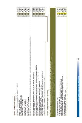 Serie:DocumentosTécnicosNormativos207
PRESTACIONESDEPSICOLOGÍA
PSICOEDUCACIÓNPACIENTE,CUIDADORESYFAMILIAIIIIIPC238
GRUPOSDEAUTOAYUDAIIIIIPC239
INTERVENCIONESPSICOSOCIALESIIIIIPC240
PSICOTERAPIAINDIVIDUALIIIIIPC241
PSICOTERAPIADEPAREJAIIIIIPC242
PSICOTERAPIADEFAMILIAIIIIIPC243
PSICOTERAPIAGRUPALIIIIIPC244
INTERVENCIONCOMUNITARIAIIIIIPC245
PRESTACIÓNLIMITADAAESTABLECIMIENTOSDESALUDQUECUENTENCONPROFESIONALDEPSICOLOGÍAYSUREFERENCIAOCONTRAREFERENCIASERADEACUERDOACRITERIODELMEDICOTRATANTE.
PRUEBASDEDEMENCIA(MINIEXAMENMENTAL,TESTDELASMONEDAS,TESTDELRELOJ)IIIIIPC246
PRUEBASDEANSIEDAD(INVENTARIODEANSIEDADDEBECK[BAI],TESTDEANSIEDADDEHAMILTON)IIIIIPC247
PRUEBASDEDEPRESIÓN(INVENTARIODEDEPRESIÓNDEBECK[BAI],TESTDEDEPRESIÓNDEHAMILTON)IIIIIPC248
PRUEBASDESUICIDIO(INVENTARIODEIDEACIÓNSUICIDAPOSITIVAYNEGATIVA[PANSI])IIIIIPC249
PRUEBASPSICOMETRICAS(ESCALASDEINTELIGENCIADEWECHLER)IIIIIPC250
PRUEBASDEPERSONALIDAD(MMPI,MIPS,16PFYOTROS)IIIIIPC251
PRUEBASDEANOREXIAYBULIMIA(TESTDEACTITUDESALIMENTARIAS,TESTDEBULIT)IIIIIPC252
PRUEBASNEUROPSICOLOGICAS(BENDER,WISCONSIN,PARDEUYOTROS)IIIIIPC253
PRESTACIONESDEPSICOMOTRICIDAD
CONDICIONESNECESARIASPARALAAPLICACIÓNDEPRESTACIONESDETERAPIASDEPSICOMOTRICIDAD
1.-LASPRESTACIONESDEPSICOMOTRICIDADSERÁNAPLICADASENESTABLECIMIENTOSQUETENGANALPROFESIONALESPECIALIZADOENLATEMÁTICA
2.-ENCASODENOCONTARCONPROFESIONALENÉLÁREA,SEREFERIRÁAUNESTABLECIMIENTODESALUDPUBLICOODECONVENIO�QUECUENTECONDICHOSERVICIO.
3.-LADURACIÓNDELTRATAMIENTOSERÁDEACUERDOALAEVOLUCIÓNDELPACIENTE,ENRESPUESTAALTRATAMIENTOINDICADO.
4.-ELABORDAJEYSEGUIMIENTODEBESERCOMPLEMENTADOPORUNEQUIPOMULTIDISCIPLINARIO.
PSICOMOTRICIDADPRENATALIIIIIPC310
PSICOMOTRICIDADNEONATALIIIIIPC311
ATENCIÓNTEMPRANAENPROBLEMASDEPSICOMOTRICIDADIIIIIPC312
PSICOMOTRICIDADENELPREESCOLAR,ESCOLARYADOLESCENTEIIIIIPC313
PSICOMOTRICIDADENELADULTOIIIIIPC314
PSICOMOTRICIDADENELADULTOMAYOR(GERONTOPSICOMOTRICIDAD)IIIIIPC315
 