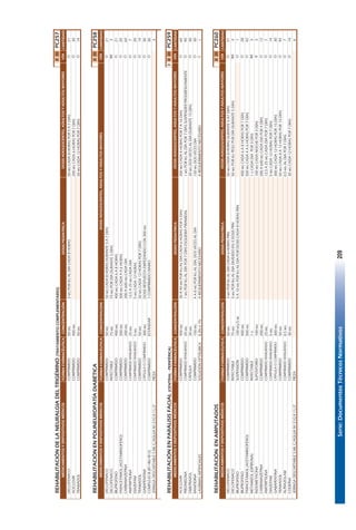 Serie:DocumentosTécnicosNormativos209
REHABILITACIÓNDELANEURALGIADELTRIGÉMINO(TRATAMIENTOCOMPLEMENTARIO)IIIIIPC257
FORMAFARMACÉUTICACONCENTRACIÓNDOSISPEDIATRICACANTIDAD
DICLOFENACOCOMPRIMIDO50MG3MGPORKGALDIACADA8HORAS50MGCADA8HORASPOR5A7DIAS21
ACICLOVIRCOMPRIMIDO400MG200MGCADA6HORASPOR7DIAS30
TRAMADOLCOMPRIMIDO50MG50MGCADA12HORASPOR7DÍAS14
REHABILITACIÓNENPOLINEUROPATÍADIABÉTICAIIIIIPC258
FORMAFARMACÉUTICACONCENTRACIÓNCANTIDAD
DICLOFENACOCOMPRIMIDO50MG50MGCADA8HORASDURANTE5A7DIAS21
DICLOFENACOINYECTABLE75MG75MGPORDÍADURANTE5DÍAS3
IBUPROFENOCOMPRIMIDO400MG400MGCADA6A8HORAS21
PARACETAMOL(ACETAMINOFENO)COMPRIMIDO500MG500MGCADA4A6HORAS20
CARBAMAZEPINACOMPRIMIDO200MG200A600MGCADADIA60
AMITRIPTILINACOMPRIMIDORANURADO25MG12,5A25MGCADADIA7
DIAZEPAMCOMPRIMIDORANURADO5MG5MGCADA12HORAS20
TRAMADOLCOMPRIMIDO50MG50MGCADA12HORASPOR7DÍAS14
GABAPENTINACÁPSULAOCOMPRIMIDO300MGDOSISRESPUESTAEMPEZANDOCON300MG30
COMPLEJOB(B1+B6+B12)COMPRIMIDOESTÁNDAR1COMPRIMIDODIARIO30
JERINGADESCARTABLE5MLC/AGUJANº21GX11/2"PIEZA3
REHABILITACIÓNENPARÁLISISFACIAL(CENTRAL-PERIFÉRICA)IIIIIIPC259
FORMAFARMACÉUTICACONCENTRACIÓNDOSISPEDIATRICACANTIDAD
ACICLOVIRCOMPRIMIDO400MG30A40MGPORKGALDIACADA6HORASPOR5DIAS200MGCADA4HORASPOR7A10DIAS60
PREDNISONACOMPRIMIDORANURADO20MG1MGPORKGALDÍAPOR7DÍASESQUEMAPIRAMIDAL1MGPORKGALDÍAPOR7DÍASSUSPENDERPROGRESIVAMENTE40
OMEPRAZOLCÁPSULA20MG20MGDOSVECESALDIADURANTE15DÍAS30
RANITIDINACOMPRIMIDO150MG4A8MGPORKGALDÍA,DOSVECESALDIA150MGDOSVECESDIA30
LAGRIMASARTIFICIALESSOLUCIÓNOFTÁLMICA0,3%o1%AREQUERIMIENTONECESARIOAREQUERIMIENTONECESARIO1
REHABILITACIÓNENAMPUTADOSIIIIIPC260
FORMAFARMACÉUTICACONCENTRACIÓNDOSISPEDIATRICACANTIDAD
DICLOFENACOCOMPRIMIDO50MG3MGPORKGALDIACADA6HORASPRN50MGCADA8HORASDURANTE5A7DIAS21
DICLOFENACOINYECTABLE75MG3MGPORKGALDIADIVIDIDOEN3DOSISPRN50MGPORKGPESOPORDÍADURANTE5DÍAS3
IBUPROFENOSUSPENSIÓN100MG/5ML5A10MGPORKGALDIAPORDOSISCADA8HORASPRN1
IBUPROFENOCOMPRIMIDO400MG400MGCADA6A8HORASPOR7DÍAS28
PARACETAMOL(ACETAMINOFENO)COMPRIMIDO500MG500MGCADA4A6HORASPOR7DÍAS42
METAMIZOL(DIPIRONA)INYECTABLE1G1GCADADIAPOR3DÍAS3
INDOMETACINASUPOSITORIO100MG100MGCADANOCHEPOR3DÍAS3
CARBAMAZEPINACOMPRIMIDO200MG200A600MGCADADIAPOR4DÍAS12
AMITRIPTILINACOMPRIMIDORANURADO25MG12,5A25MGCADADIAPOR7DÍAS7
DIAZEPAMCOMPRIMIDORANURADO5MG5MGCADA12HORASPOR7DÍAS14
GABAPENTINACÁPSULAOCOMPRIMIDO300MG300MGCADA12HORASPOR15DÍAS30
TRAMADOLCOMPRIMIDO50MG50MGCADA8A12HORASPOR15DÍAS45
ALPRAZOLAMCOMPRIMIDORANURADO0,5MG0,5MGALDIAPOR7DÍAS7
CODEÍNACOMPRIMIDO30MG30MGCADA12HORASPOR7DÍAS14
JERINGADESCARTABLE5MLC/AGUJANº21GX11/2"PIEZA6
O
O
O
C
VÍA
O
O
O
O
VÍADOSISADOLESCENTES,ADULTOSYADULTOSMAYORES
O
DOSISADOLESCENTES,ADULTOSYADULTOSMAYORES
MEDICAMENTOSYDISPOSITIVOSMÉDICOS
MEDICAMENTOSYDISPOSITIVOSMÉDICOS
O
R
O
O
O
DOSISADOLESCENTES,ADULTOSYADULTOSMAYORES
O
MEDICAMENTOSYDISPOSITIVOSMÉDICOS
DOSISADOLESCENTES,ADULTOSYADULTOSMAYORES
O
O
O
IM
O
O
MEDICAMENTOSYDISPOSITIVOSMÉDICOS
O
VÍA
O
O
O
O
O
O
IM
O
O
IM
VÍA
155
 