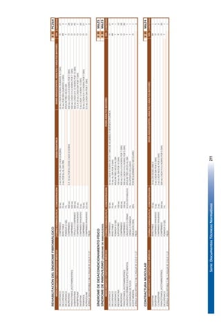 Serie:DocumentosTécnicosNormativos211
REHABILITACIÓNDELSÍNDROMEFIBROMIÁLGICOIIIIIPC264
FORMAFARMACÉUTICACONCENTRACIÓNDOSISPEDIATRICACANTIDAD
DICLOFENACOCOMPRIMIDO50MG3MGPORKGALDIACADA8HORAS50MGCADA8HORASDURANTE5-7DIAS21
DICLOFENACOINYECTABLE75MG3MGPORKGALDIAPRN75MGPORDÍASDURANTE5DÍAS3
DICLOFENACOPOMADAOGEL1%APLICARTRESVECESDÍA1
IBUPROFENOCOMPRIMIDO400MG5A10MGPORKGDOSISCADA8HORAS400MGCADA6A8HORASPOR7DÍAS28
PARACETAMOL(ACETAMINOFENO)COMPRIMIDO500MG500MGCADA4A6HORAS.POR7DÍAS42
GABAPENTINACÁPSULAOCOMPRIMIDO300MG300MGCADA8A12HORASPOR15DÍAS45
AMITRIPTILINACOMPRIMIDORANURADO25MG12,5A25MGCADADIAPOR7DIAS7
DIAZEPAMCOMPRIMIDORANURADO5MG5MGCADA12HORAS15DÍAS20
TRAMADOLCOMPRIMIDO50MG50MGCADA8A12HORASPOR7DÍAS21
ALPRAZOLAMCOMPRIMIDORANURADO0,5MG0,5MGCADADIAPOR7DÍAS7
JERINGADESCARTABLE5MLC/AGUJANº21GX11/2"PIEZA3
SÍNDROMEDEDESACONDICIONAMIENTOFÍSICOIIIIIM625
SÍNDROMEDEINMOVILISMO(SÍNDROMEDEINMOVILIDAD)IIIIIM623
FORMAFARMACÉUTICACONCENTRACIÓNCANTIDAD
DICLOFENACOCOMPRIMIDO50MG50MGCADA8HORASDE5A7DIASDEACUERDOARESPUESTACLINICA21
DICLOFENACOINYECTABLE75MG75MGALDÍAPOR3DIAS3
DICLOFENACOPOMADAOGEL1%APLICARTRESVECESALDÍA1
INDOMETACINASUPOSITORIO100MG100MGALDIAPOR10DIAS10
IBUPROFENOCOMPRIMIDO400MG400MGCADA6A8HORASPOR7DÍAS28
PARACETAMOL(ACETAMINOFENO)COMPRIMIDO100MG500MGCADA4A6HORASPOR5DÍAS30
UNGÜENTODÉRMICOEUCALIPTOMENTOLUNGÜENTOOCREMASEGÚNDISPONIBILIDADAPLICARTRESVECESALDÍA1
SULFADIAZINADEPLATACREMAOPOMADA1%ENAPÓSITOOCLUSIVO1
ACEITEMINERALEMULSIONORAL40%PORREQUERIMIENTONECESARIO1
JERINGADESCARTABLE5MLC/AGUJANº21GX11/2"PIEZA3
CONTRACTURAMUSCULARIIIIIM624
FORMAFARMACÉUTICACONCENTRACIÓNCANTIDAD
DIAZEPAMINYECTABLE10MG10MGENDOSISUNICA1
DIAZEPAMCOMPRIMIDORANURADO5MG5MGCADADIAPOR5DIAS5
CLONAZEPAMCOMPRIMIDORANURADO2MG2MGCADANOCHEPOR2DIAS2
PARACETAMOL(ACETAMINOFENO)COMPRIMIDO500MG500MGCADA4A6HORASPOR5DIAS30
DICLOFENACOPOMADAOGEL1%1
JERINGADESCARTABLE5MLC/AGUJANº21GX11/2"PIEZA1
O
T
O
O
VÍA
MEDICAMENTOSYDISPOSITIVOSMÉDICOSVÍA
O
O
MEDICAMENTOSYDISPOSITIVOSMÉDICOS
DOSISADULTOSMAYORES
MEDICAMENTOSYDISPOSITIVOSMÉDICOSDOSISADOLESCENTES,ADULTOSYADULTOSMAYORES
O
IM
VÍA
IM
O
O
T
O
DOSISADOLESCENTES,ADULTOSYADULTOSMAYORES
O
O
T
O
R
T
O
O
O
IM
T
 