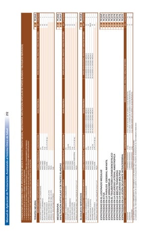 ManualdeAplicacióndePrestaciones.AvanzandoalSistemaÚnicodeSalud212
158
1.LAAPLICACIÓNSERÁDEACUERDOACRITERIODEMEDICOTRATANTE
2.LAAPLICACIÓNDEESTETRATAMIENTODEBERASERPOSTERIORALAFIRMADELCONSENTIMIENTOINFORMADO.
3.LAPRESTACIÓNESTÁLIMITADAASERVICIOSDESALUDQUECUENTESCONPERSONALMÉDICOESPECIALIZADO
4.ELTRATAMIENTODEBESERCOMPLEMENTADOCONCRIOTERAPIAPOSTAPLICACIÓN
TERAPIANEURALIIIIIPC265
FORMAFARMACÉUTICACONCENTRACIÓNDOSISPEDIATRICACANTIDAD
LIDOCAINACLORHIDRATOSINCONSERVANTEINYECTABLE2%1
BUPIVACAINACLORHIDRATOINYECTABLE0.5%1
AGUAPARAINYECCIÓNINYECTABLE5ML1
SOLUCIÓNFISIOLÓGICASOLUCIÓN0.9%(15A30ML)1
JERINGADESCARTABLEDE1MLC/A27GPIEZA1
JERINGADESCARTABLEDE3MLC/A27GPIEZA1
GUANTESDESCARTABLESESTÉRILESPAR1
MESOTERAPIAIIIIIPC266
INFILTRACIÓNARTICULARYDEPARTESBLANDASIIIIIPC267
FORMAFARMACÉUTICACONCENTRACIÓNDOSISPEDIATRICACANTIDAD
LIDOCAINACLORHIDRATOSINCONSERVANTEINYECTABLE2%1
DEXAMETASONAINYECTABLE4MG/ML1
BUPIVACAINACLORHIDRATOINYECTABLE0,5%1
AGUAPARAINYECCIÓNINYECTABLE5ML1
SOLUCIÓNFISIOLÓGICASOLUCIÓNPARENTERAL0.9%(15A30ML)1
JERINGADESCARTABLE5MLC/AGUJANº21GX11/2"PIEZA1
BLOQUEOSNERVIOSOSIIIIIPC268
FORMAFARMACÉUTICACONCENTRACIÓNDOSISPEDIATRICACANTIDAD
LIDOCAINACLORHIDRATOSINCONSERVANTEINYECTABLE2%DEACUERDOACRITERIOMÉDICODEACUERDOACRITERIOMÉDICO1
BUPIVACAINACLORHIDRATOINYECTABLE0,5%DEACUERDOACRITERIOMÉDICODEACUERDOACRITERIOMÉDICO1
BETAMETASONA(FOSFATO)INYECTABLE4MGDEACUERDOACRITERIOMÉDICODEACUERDOACRITERIOMÉDICO1
DEXAMETASONAINYECTABLE4MG/MLDEACUERDOACRITERIOMÉDICODEACUERDOACRITERIOMÉDICO1
SOLUCIÓNFISIOLÓGICASOLUCIÓN0.9%(15A30ML)1
JERINGADESCARTABLE5MLC/AGUJANº21GX11/2"PIEZA1
ESPASTICIDADENELLESIONADOMEDULARIIIIIPC269
ESPASTICIDADENICTUSIIIIIPC270
ESPASTICIDADENLAPARÁLISISCEREBRALINFANTILIIIIIPC271
ESPASTICIDADENLASIRINGOMELIAIIIIIPC272
ESPASTICIDADENELTRAUMATISMOCRANEOENCEFÁLICOIIIIIPC273
ESPASTICIDADENLAESCLEROSISLATERALAMIOTRÓFICAIIIIIPC274
ESPASTICIDADENLAMIELITISTRANSVERSAIIIIIPC275
ESPASTICIDADENLAESCLEROSISMÚLTIPLEIIIIIPC276
ESPASTICIDADENLALESIÓNOCUPANTEINTRACEREBRALIIIIIPC277
FORMAFARMACÉUTICACONCENTRACIÓNCANTIDAD
DIAZEPAMCOMPRIMIDORANURADO10MG10MGCADANOCHE(DEACUERDOADOSISRESPUESTA)15
DIAZEPAMCOMPRIMIDORANURADO5MG5MGCADA12HORAS(DEACUERDOADOSISRESPUESTA)20
CLONAZEPAMCOMPRIMIDORANURADO2MG2MGORDENDIARIA(DEACUERDOADOSISRESPUESTA)20
DEACUERDOALCASOCOMPLEMENTEELTRATAMIENTOCONTERAPIAFÍSICAYAPOYOINTERDISCIPLINARIO
LADURACIÓNDELTRATAMIENTOSERÁDEACUERDOALAEVOLUCIÓNDELPACIENTE,ENRESPUESTAALTRATAMIENTOINDICADO
VÍA
SC
SC
IM-IA
SC
SC
DOSISADOLESCENTES,ADULTOSYADULTOSMAYORES
DOSISADOLESCENTES,ADULTOSYADULTOSMAYORES
DOSISADOLESCENTES,ADULTOSYADULTOSMAYORES
SC
SC
SC
SC
VÍADOSISADOLESCENTES,ADULTOSYADULTOSMAYORES
O
O
SC
SC
MEDICAMENTOSYDISPOSITIVOSMÉDICOSVÍA
SC
MEDICAMENTOSYDISPOSITIVOSMÉDICOS
MEDICAMENTOSYDISPOSITIVOSMÉDICOSVÍA
SC
SC
CONDICIONESNECESARIASPARALAAPLICACIÓNDEMEDIOSINVASIVOS(TERAPIANEURAL,MESOTERAPIA,INFILTRACIÓNARTICULARDEPARTESBLANDASYBLOQUEOSNERVIOSOS)
O
MEDICAMENTOSYDISPOSITIVOSMÉDICOS
 