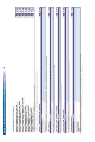 ManualdeAplicacióndePrestaciones.AvanzandoalSistemaÚnicodeSalud214
160
PRESTACIONESDEFISIOTERAPIA.
FISIOTERAPIARESPIRATORIA(PORSESIÓN)IIIIIIPC291
FISIOTERAPIACARDIOVASCULAR(PORSESIÓN)IIIIIPC151
FISIOTERAPIATRAUMATOLÓGICA(PORSESIÓN)IIIIIIPC152
FISIOTERAPIANEUROLÓGICA(PORSESIÓN)IIIIIIPC153
FISIOTERAPIAPREYPOSTOPERATORIA(PORSESIÓN)IIIIIPC154
FISIOTERAPIAENTERAPIAINTENSIVA(PORSESIÓN)IIIIIPC155
FISIOTERAPIAGERIATRICA(PORSESIÓN)IIIIIIPC292
FISIOTERAPIAPSICOMOTORA(PORSESIÓN)IIIIIIPC156
FISIOTERAPIAOBSTÉTRICA(PORSESIÓN)IIIIIIPC157
FISIOTERAPIANEONATAL(PORSESIÓN)IIIIIPC158
FISIOTERAPIAGENERAL(PORSESIÓN)IIIIIIPC71
FISIOTERAPIAPREVENTIVA(PORSESION)IIIIIIPC293
LASPRESTACIONESSEÑALADASINCLUYENLOSINSUMOSPERTINENTESALAATENCIONENFISIOTERAPIA
LASPRESTACIONESDEFISIOTERAPIASERANDADASPORESTABLECIMIENTOSQUECUENTENCONPROFESIONALESCAPACACITADOS
LASPRESTACIONESDEFISIOTERAPIASERANOTORGADOSDEACUERDOALEQUIPAMIENTOEINFRAESTRUCTURADELAREDDESERVICIOS.
TECNICADEARMONIZACIÓNTEMPORALIIIIIPC159
FACILITACIÓNRESPIRATORIA
MODULACIÓNDELDOLOR
RELAJACIÓNCORPORAL
LASPRESTACIONESDESCRITASSERÁNAPLICADAS,SEGÚNVALORACIÓNDELPROFESIONALYELTIEMPODELTRATAMIENTOESTARASUJETOALAVALORACIÓNDELMISMO.
MASOTERAPIAIIIIIIPC160
MASAJES(TÉCNICASGENERALESYESPECIALIZADAS)
DRENAJELINFÁTICO
LASPRESTACIONESDESCRITASSERÁNAPLICADAS,SEGÚNVALORACIÓNDELPROFESIONALYELTIEMPODETRATAMIENTOESTARÁSUJETOALMISMO.
REHABILITACIONCARDIOVASCULARIIIPC294
PROGRAMADEREHABILITACIONCARDIACA
LAPRESTACIONSERÁLIMITADAAESTABLECIMIENTOSDESALUDQUECUENTENEQUIPOMULTIDISCIPLINARIO.
KINESIOTERAPIARESPIRATORIAIIIIIIPC295
KINESIOTERAPIARESPIRATORIAGENERAL
KINESIOTERAPIARESPIRATORIAESPECIALIZADA
LASPRESTACIONESDESCRITASSERÁNAPLICADAS,SEGÚNVALORACIÓNDELPROFESIONALCAPACITADOQUEDETERMINARÁELTIEMPODETRATAMIENTO.
HIDROCINESIOTERAPIAIIIIIIPC162
BAÑODEREMOLINO
BAÑOSDECONTRASTE
TANQUEDEHUBBARD
PISCINATERAPEUTICA
PISCINA
LASPRESTACIONESDESCRITASSERÁNAPLICADAS,SEGÚNVALORACIÓNDELPROFESIONALYELTIEMPODETRATAMIENTOESTARÁSUJETOADIAGNÓSTICOFISIOTERAPÉUTICO.
LASTERAPIASDEPISCINATERAPEUTICASERANENESTABLECIMIENTOSQUECUENTENCONLAINFRAESTRUCTURAYEQUIPAMIENTOADECUADO
ACTIVIDADES
ACTIVIDADES
ACTIVIDADES
ACTIVIDADES
ACTIVIDADES
 