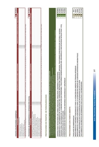 Serie:DocumentosTécnicosNormativos217
TERAPIAOCUPACIONALCOGNITIVAIIIIIPC303
SESIÓNDEESTIMULACIÓNCOGNITIVA(G)1HORA1HORA
PROGRAMACULTURAL(G)1HORA1HORA
TALLERDEERGOTERAPIA(G)1HORA1HORA
DINÁMICASDEGRUPO(G)1HORA1HORA
TALLERDEESCRITURACREATIVA(G)1HORA1HORA
PRESTACIONLIMITADAAESTABLECIMIENTOSDESALUDQUECUENTENCONPROFESIONALDETERAPIAOCUPACIONAL.LASTÉCNICASMARCADASCONUNA(G)SONGRUPALESYELTOPODRÁATENDERASEISPACIENTESDEFORMASIMULTÁNEA.
PROGRAMADEINDEPENDENCIAEINTEGRACIÓNSOCIALIIIIIPC304
ENTRENAMIENTOENACTIVIDADESDELAVIDADIARIA1HORA1HORA
TALLERESDEHÁBITOSDEVIDASALUDABLES(G)1HORA1HORA
ENTRENAMIENTOENHABILIDADESSOCIALES(G)1HORA1HORA
PROGRAMADEOCIOYTIEMPOLIBRE(G)1HORA1HORA
PROGRAMADEINTEGRACIÓNEDUCATIVA1HORA1HORA
TALLERESYCURSOSPREVOCACIONALES1HORA1HORA
PROGRAMADEINTEGRACIÓNLABORAL1HORA1HORA
PRESTACIONLIMITADAAESTABLECIMIENTOSDESALUDQUECUENTENCONPROFESIONALDETERAPIAOCUPACIONAL.LASTÉCNICASMARCADASCONUNA(G)SONGRUPALESYELTOPODRÁATENDERASEISPACIENTESDEFORMASIMULTÁNEA.
PRESTACIONESENTERAPIASDEFONOAUDIOLOGÍA
CONDICIONESNECESARIASPARALAAPLICACIÓNDEPRESTACIONESDETERAPIASDEFONOAUDIOLOGÍA
1.-LASPRESTACIONESSERÁNAPLICADASENESTABLECIMIENTOSQUETENGANESPECIALISTAENFONOAUDIOLOGÍAOLOGOPEDIA.
2.-ENCASODENOCONTARCONPROFESIONALENÉLÁREA,SEREFERIRÁAUNESTABLECIMIENTODESALUDQUECUENTECONDICHOPROFESIONAL.
3.-LADURACIÓNDELTRATAMIENTOSERÁDEACUERDOALAEVOLUCIÓNDELPACIENTE,ENRESPUESTAALTRATAMIENTOINDICADO.
4.-ELABORDAJEYSEGUIMIENTODEBESERCOMPLEMENTADOPORUNEQUIPOMULTIDISCIPLINARIOESPECIALMENTEENPSICOLOGÍA,TRABAJOSOCIAL,TERAPIAOCUPACIONAL,FISIOTERAPIA,EDUCACIÓN,FAMILIAYCOMUNIDAD.
TERAPIAPARAPATOLOGÍASDELHABLA(DISLALIAS,DISGLOSIAS,DISFEMIASYDISARTRIAS)IIIIIPC304
DIAGNÓSTICOYTRATAMIENTODEPATOLOGÍASDELLENGUAJE(RETRASODELLENGUAJE,DISFASIA,TRASTORNOSESPECÍFICOSDELECTURAYAFASIA)IIIIIPC305
TERAPIASPARATRASTORNOSDELACOMUNICACIÓN(ENSÍNDROMES,TRASTORNOSGENERALIZADOSDELDESARROLLO,DISCAPACIDADINTELECTUALYPCI)IIIIIPC306
FONOAUDIOLOGÍAENHIPOACUSIAIIIIIPC307
FONOAUDIOLOGÍAENTRATAMIENTODEDISFONIASFUNCIONALESYORGÁNICASIIIIIPC308
PRESTACIONESCONTARIFAABIERTA
TRASLADODEEMERGENCIASITE1
MEDICAMENTOSEINSUMOSADICIONALESPARALAATENCIÓNENUNIDADDETERAPIAINTENSIVAIIIPC81
MEDICAMENTOSEINSUMOSADICIONALESPARALAATENCIÓNENUNIDADDECUIDADOSINTENSIVOSNEONATALESIIIPC82
INSUMOSADICIONALESENCASOSESPECIALESNOINTERNADOSENUTIOUCINIIIPC101
TRATAMIENTOANTIBIÓTICODETERMINADOPORCULTIVOYANTIBIOGRAMAIIIIIPC102
ACTIVIDADESDURACIÓNDELASESIÓNENNIÑOSYADOLESCENTESDURACIONDELASESIÓNENADULTOSYADULTOSMAYORES
ACTIVIDADESDURACIÓNDELASESIÓNENNIÑOSYADOLESCENTESDURACIONDELASESIÓNENADULTOSYADULTOSMAYORES
163
 
