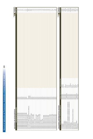 ManualdeAplicacióndePrestaciones.AvanzandoalSistemaÚnicodeSalud218
164
MATERIALDEOSTEOSÍNTESISIIIIIPC59
ALAMBREDEKIRSCHER1.2X140MMPIEZA30
ALAMBREDEKIRSCHER1.2X280MMPIEZA35
ALAMBREDEKIRSCHER1.4X280MMPIEZA35
ALAMBREDEKIRSCHER1.5X280MMPIEZA35
ALAMBREDEKIRSCHER1.6X280MMPIEZA50
ALAMBREDEKIRSCHER1.8X280MMPIEZA51
ALAMBREDEKIRSCHER2.0X280MMPIEZA93
ALAMBREDEKIRSCHER2.5X280MMPIEZA40
FIJADOREXTERNODESCARTABLESET83,00
PLACADCP3.5ESTRECHADIAMETRODE4ORIFICIOSUNIDAD484
PLACADCPANCHA6ORIFICIOSUNIDAD822
TORNILLODEESPONJA6.5X50MMPIEZA200
TORNILLOCORTICAL14X3.5MMPIEZA110
TORNILLOCORTICAL16X3.5MMPIEZA110
TORNILLO18X3.5MMPIEZA110
TORNILLOCORTICAL20X3.5MMPIEZA110
TORNILLOCORTICAL20X4MMPIEZA110
TORNILLOCORTICAL22X3.5MMPIEZA118
TORNILLOESPONJOSO22X4MMPIEZA118
TORNILLO24X4MMPIEZA118
TORNILLO24X3.5MMPIEZA118
TORNILLOCORTICAL26X4MMPIEZA126
TORNILLOCORTICAL26X4MMPIEZA126
TORNILLOCORTICAL28X4MMPIEZA126
TORNILLOCORTICAL28X4MMPIEZA126
TORNILLOCORTICAL30X4MMPIEZA126
TORNILLOCORTICAL30X3.5MMPIEZA126
TORNILLOCORTICAL30X4.5MMPIEZA61
TORNILLOESPONJOSO35X4MMPIEZA126
TORNILLOCORTICAL36X3.5MMPIEZA41
TORNILLOCORTICAL40X3.5MMPIEZA130
TORNILLOCORTICAL50X6.5MMPIEZA200
LEUCEMIALINFOBLÁSTICAAGUDAIIIC910
FORMAFARMACÉUTICACONCENTRACIÓNCOSTO(Bs.-)
CITARABINAINYECTABLE100MG35,00
CITARABINAINYECTABLE500MG99,00
CICLOFOSFAMIDAINYECTABLE1G78,00
CICLOFOSFAMIDAINYECTABLE500MG185,38
DEXAMETASONACOMPRIMIDO0,5MG0,29
DOXORUBICINACLORHIDRATO(ADRIAMICINACLORHIDRATO)INYECTABLE50MG163,04
DOXORUBICINACLORHIDRATO(ADRIAMICINACLORHIDRATO)INYECTABLE10MG155,79
ASPARGINASAINYECTABLE10.000UI2.200,00
LEUCOVORINAINYECTABLE50MG35,10
MESNA(MERCAPTOETILSULFONATOSÓDICO)INYECTABLE400MG55,80
METOTREXATOINYECTABLE50MG36,39
METOTREXATOINYECTABLE500MG189,13
MERCAPTOPURINACOMPRIMIDO50MG14,27
VINCRISTINAINYECTABLE1MG/ML24,78
MEDICAMENTOSYDISPOSITIVOSMÉDICOS
MATERIALESDEOSTEOSÍNTESISCOSTO(Bs.-)
 