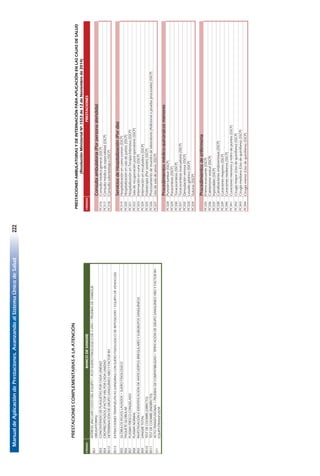 ManualdeAplicacióndePrestaciones.AvanzandoalSistemaÚnicodeSalud222
PRESTACIONESCOMPLEMENTARIASALAATENCIÓN.
CÓDIGOBANCODESANGRECÓDIGOSPRESTACIONES
Consultaambulatoria(Porpersonaatendida)
BS3CONCENTRADODEPLAQUETASPORCADAUNIDADPC316Consultamédicageneral(SSCP)
BS4CRIOPRECIPITADOS(FACTORVIII)PORCADAUNIDADPC317Consultamédicadeespecialidad(SSCP)
BS12DETERMINACIÓNDEGRUPOSANGUÍNEOABOYFACTORRHPC318Consultaodontológica(SSCP)
ServiciosdeHospitalización(Pordía)
BS5GLÓBULOSROJOSLAVADOS+SUEROFISIOLOGICOPC319Hospitalizaciónencamacomún(SSCP)
BS6PAQUETEGLOBULARPC320Hospitalizaciónensaladepartos(SSCP)
BS7PLASMAFRESCOCONGELADOPC321HospitalizaciónenTerapiaIntensiva(SSCP)
BS8PLASMANORMALPC322Saladerecuperaciónpostoperatorio(SSCP)
BS2INVESTIGACIÓNEIDENTIFICACIÓNDEANTICUERPOSIRREGULARESYSUBGRUPOSSANGUÍNEOSPC323Internaciónencuna(SSCP)
BS9SANGRETOTALPC324Internaciónenincubadora(SSCP)
BS10TESTDECOOMBS(DIRECTO)PC325Fototerapia(Porsesión)(SSCP)
BS11TESTDECOOMBS(INDIRECTO)PC326Procesamientodemuestradelaboratorio(Adicionalapruebaprocesada)(SSCP)
PC327Usodesaladeyesos(SSCP)
Procedimientosmédico-quirúrgicosmenores
PC328Punciónlumbar(SSCP)
PC329Paracentesis(SSCP)
PC330Toracocentesis(SSCP)
PC331Toracocentesisevacuatoria(SSCP)
PC332Denudaciónvenosa(SSCP)
PC333Lavadogástrico(SSCP)
PC334Suturas(SSCP)
Procedimientosdeenfermería
PC335Enemaevacuante(SSCP)
PC336Cateterismovesical(SSCP)
PC337Inyectables(SSCP)
PC338Canalizacionesendovenosas(SSCP)
PC339Curacionesmayores(SSCP)
PC340Curacionesmedianas(SSCP)
PC341Curacionesmenoresyretirodepuntos(SSCP)
PC342Cirugíamayor(Usodequirófano)(SSCP)
PC343Cirugíamediana(Usodequirófano)(SSCP)
PC344Cirugíamenor(Usodequirófano)(SSCP)
ACTOTRANSFUSIONAL+PRUEBASDECOMPATIBILIDAD+TIPIFICACIÓNDEGRUPOSANGUINEOABOYFACTORRH
EQUIPOTRANSFUSOR
ST1
PRESTACIONESAMBULATORIASYDEINTERNACIÓNPARAAPLICACIÓNENLASCAJASDESALUD
(ResoluciónMinisterialNº1553de12deNoviembrede2014)
BS1
BS13
AFÉRESIS(INCLUYECOSTODELEQUIPO+ACD+SUEROFISIOLOGICODE2VÍAS+PRUEBASDETAMIZAJE
OBLIGATORIAS)
EXTRACCIONESTERAPUEUTICAS(SANGRIAS)CONSUEROFISIOLOGICODEREPOSICIÓN+EQUIPODEVENOCLISIS
 