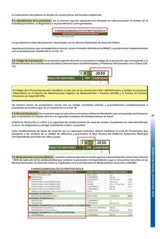 Serie:DocumentosTécnicosNormativos
41
A continuación describimos en detalle las características del formato establecido:
4.1. Identificación de la prestación. En el extremo superior izquierdo está señalado en cada prestación el nombre de la
actividad preventiva, el diagnóstico o el procedimiento correspondiente.
PARACETAMOL (ACETAMINOFENO) GOTAS 100 MG/ML 10 A 15 MG PO
OXÍGENO GAS 99%
SOLUCIÓN DE GLUCOSA SOLUCIÓN PARENTERAL 5% (500 ML)
BRÁNULA Nº 20 o 24 PIEZA
EQUIPO DE VENOCLISIS C/AGUJA Nº 21G 11/2 PIEZA
JERINGA DESCARTABLE 5 ML C/AGUJA Nº 21G X 11/2" PIEZA
TRATAMIENTO ANTIBIÓTICO DE ELECCIÓN
CEFOTAXIMA INYECTABLE 1 G 100 MG/KG/DÍA
TRATAMIENTO ANTIBIÓTICO OPCIONAL
CEFTRIAXONA INYECTABLE 1 G 50 A 100 MG/K
EVALUAR LA NECESIDAD DE EFECTUAR TRATAMIENTO EN UTI.
SI EL CASO NO ES TRATADO EN UTI, ADICIONAR LAS PRESTACIONES: INTUBACIÓN ENDOTRAQUEAL (PC78) Y REPOSICIÓN DEL BALAN
FARINGOAMIGDALITIS ESTREPTOCÓCICA
FORMA FARMACÉUTICA CONCENTRACIÓN
AGUA PARA INYECCIÓN INYECTABLE 5 ML
¡ IBUPROFENO COMPRIMIDO 400 MG
! IBUPROFENO SUSPENSIÓN 100 MG/5 ML 6 MESES A 12 A
PARACETAMOL (ACETAMINOFENO) GOTAS 100 MG/ML 10 A 15 MG PO
PARACETAMOL (ACETAMINOFENO) JARABE 120 o 125 MG/5 ML 10 A 15 MG PO
PARACETAMOL (ACETAMINOFENO) COMPRIMIDO 100 MG 10 A 15 MG PO
! PARACETAMOL (ACETAMINOFENO) COMPRIMIDO 500 MG
JERINGA DESCARTABLE 5 ML C/AGUJA Nº 21G X 11/2" PIEZA
ESQUEMA ANTIBIÓTICO I
BENCILPENICILINA BENZATÍNICA INYECTABLE 1.200.000 UI MENORES DE 2
ESQUEMA ANTIBIÓTICO II
AMOXICILINA COMPRIMIDO 1 G
AMOXICILINA SUSPENSIÓN 500 MG/5 ML 50 A 100 MG P
ESQUEMA ANTIBIÓTICO III (CASOS DE ALERGIA A LA PENICILINA)
ERITROMICINA ESTEARATO CÁPSULA O COMPRIMIDO 500 MG
ERITROMICINA ETILSUCCINATO SUSPENSIÓN 250 MG/5 ML 50 MG POR KG
ESQUEMA ANTIBIÓTICO IV (CEPAS RESISTENTES)
AZITROMICINA COMPRIMIDO 500 MG 10 MG POR KG A
FARINGITIS AGUDA (DE ORIGEN VIRAL)
RESFRÍO COMÚN (IRA SIN NEUMONÍA)
FORMA FARMACÉUTICA CONCENTRACIÓN
PARACETAMOL (ACETAMINOFENO) GOTAS 100 MG/ML 10 A 15 MG PO
PARACETAMOL (ACETAMINOFENO) JARABE 120 o 125 MG/5 ML 10 A 15 MG PO
PARACETAMOL (ACETAMINOFENO) COMPRIMIDO 100 MG 10 A 15 MG PO
! PARACETAMOL (ACETAMINOFENO) COMPRIMIDO 500 MG
! IBUPROFENO COMPRIMIDO 400 MG
MEDICAMENTOS Y DISPOSITIVOS MÉDICOS
MEDICAMENTOS Y DISPOSITIVOS MÉDICOS
Las prestaciones están directamente relacionadas con las Normas Nacionales de Atención Clínica.
Aquellasprestacionesquesondiagnósticosclínicos,tienenelnombredefinidoenlasNNAC’sopuedenestarcomplementados
con la denominación establecida en el CIE -10.
4.2. Código de la prestación. En el extremo superior derecho se encuentra el código de la prestación, que corresponde a la
Décima Revisión de la Clasificación Estadística Internacional de Enfermedades y Problemas Relacionados con la Salud (CIE-
10).
II III J051
DOSIS ADOLESCENTES, ADULTOS Y ADULTOS MAYORES CANTIDAD
14
MG CADA 4 A 6 HORAS PRN 16
1
15
1
1
2
1
1
40
6 G/DÍA FRACCIONADOS CADA 8 HORAS POR 7 A 10 DÍAS 14
2 G CADA 24 HORAS POR 7 A 10 DÍAS 14
I II J030
DOSIS ADOLESCENTES, ADULTOS Y ADULTOS MAYORES CANTIDAD
1
A 800 MG CADA 6 ú 8 HORAS PRN 10
1
1
1
15
MG CADA 4 A 6 HORAS PRN 15
1
00.000 UI DOSIS UNICA 1
A 3 G POR DÍA FRACCIONADO CADA 8 HORAS POR 10 DÍAS 30
2
2 G FRACCIONADO CADA 6 HORAS DURANTE 10 DÍAS 40
2
MG AL DÍA DURANTE 5 DÍAS 5
I J02
I J00
DOSIS ADOLESCENTES, ADULTOS Y ADULTOS MAYORES CANTIDAD
1
1
10
MG CADA 4 A 6 HORAS PRN 10
A 800 MG CADA 6 ú 8 HORAS PRN 10
VÍA
VÍA
VÍA
O
O
O
O
O
O
O
O
IV-IM
IV-IM
O
O
O
O
IM
O
O
O
IV
I
O
O
O
O
O
El Código de la Prestación permite identificar a cada una de las mismas para fines administrativos y facilitar los procesos
informáticos en el Sistema de Administración Logística de Medicamentos e Insumos (SALMI) y el Sistema de Control
Financiero de Salud (SICOFS).
Un número menor de prestaciones cuenta con un código correlativo referido a procedimientos complementarios o
actividades preventivas que no se encuentran en la CIE-10.
4.3. Nivel de Resolución. En el extremo superior derecho se encuentra el Nivel de Resolución que corresponde a la Prestación
que se encuentra en relación directa a la capacidad resolutiva del Establecimiento de Salud.
El Nivel de Resolución se refiere a la capacidad del establecimiento de salud de resolver el problema de salud identificado,
es decir, de diagnosticar y otorgar tratamiento médico al paciente.
Cada establecimiento de Salud, de acuerdo con su capacidad resolutiva, deberá establecer la Lista de Prestaciones que
otorgarán a los usuarios de su ámbito de influencia y presentarla al Área Técnica del Gobierno Autónomo Municipal
correspondiente para fines de cobro y pago.
II III J051
DOSIS ADOLESCENTES, ADULTOS Y ADULTOS MAYORES CANTIDAD
14
0 MG CADA 4 A 6 HORAS PRN 16
1
15
1
1
2
1
1
40
A 6 G/DÍA FRACCIONADOS CADA 8 HORAS POR 7 A 10 DÍAS 14
A 2 G CADA 24 HORAS POR 7 A 10 DÍAS 14
I II J030
DOSIS ADOLESCENTES, ADULTOS Y ADULTOS MAYORES CANTIDAD
1
0 A 800 MG CADA 6 ú 8 HORAS PRN 10
1
1
1
15
0 MG CADA 4 A 6 HORAS PRN 15
1
00.000 UI DOSIS UNICA 1
A 3 G POR DÍA FRACCIONADO CADA 8 HORAS POR 10 DÍAS 30
2
A 2 G FRACCIONADO CADA 6 HORAS DURANTE 10 DÍAS 40
2
0 MG AL DÍA DURANTE 5 DÍAS 5
I J02
I J00
DOSIS ADOLESCENTES, ADULTOS Y ADULTOS MAYORES CANTIDAD
1
VÍA
VÍA
VÍA
O
O
O
O
O
O
O
IV-IM
IV-IM
O
O
O
O
IM
O
O
O
IV
I
O
O
4.4.MedicamentoseInsumosMédicos. Laprimeracolumnadescribeelnombregenérico(DenominacióncomúnInternacional
– DCI) de cada uno de los medicamentos que contiene la prestación correspondiente y que se encuentran descritos en las
Normas Nacionales de Atención Clínica y registrados en la Lista Nacional de Medicamentos Esenciales (LINAME).
EPIGLOTITIS - CROUP
FORMA FARMACÉUTICA CONCENTRACIÓN DOSIS PEDIÁ
AGUA PARA INYECCIÓN INYECTABLE 5 ML
¡ PARACETAMOL (ACETAMINOFENO) COMPRIMIDO 500 MG
PARACETAMOL (ACETAMINOFENO) JARABE 120 o 125 MG/5 ML 10 A 15 MG POR KILO POR DOSIS CADA 6
PARACETAMOL (ACETAMINOFENO) COMPRIMIDO 100 MG 10 A 15 MG POR KILO POR DOSIS CADA 6
PARACETAMOL (ACETAMINOFENO) GOTAS 100 MG/ML 10 A 15 MG POR KILO POR DOSIS CADA 6
OXÍGENO GAS 99%
SOLUCIÓN DE GLUCOSA SOLUCIÓN PARENTERAL 5% (500 ML)
BRÁNULA Nº 20 o 24 PIEZA
EQUIPO DE VENOCLISIS C/AGUJA Nº 21G 11/2 PIEZA
JERINGA DESCARTABLE 5 ML C/AGUJA Nº 21G X 11/2" PIEZA
TRATAMIENTO ANTIBIÓTICO DE ELECCIÓN
CEFOTAXIMA INYECTABLE 1 G 100 MG/KG/DÍA FRACCIONADO CADA 6
TRATAMIENTO ANTIBIÓTICO OPCIONAL
CEFTRIAXONA INYECTABLE 1 G 50 A 100 MG/KG/DÍA DIVIDIDO CADA 12
EVALUAR LA NECESIDAD DE EFECTUAR TRATAMIENTO EN UTI.
SI EL CASO NO ES TRATADO EN UTI, ADICIONAR LAS PRESTACIONES: INTUBACIÓN ENDOTRAQUEAL (PC78) Y REPOSICIÓN DEL BALANCE HIDROELECTROLÍTICO
FARINGOAMIGDALITIS ESTREPTOCÓCICA
FORMA FARMACÉUTICA CONCENTRACIÓN DOSIS PEDIÁ
AGUA PARA INYECCIÓN INYECTABLE 5 ML
¡ IBUPROFENO COMPRIMIDO 400 MG
! IBUPROFENO SUSPENSIÓN 100 MG/5 ML 6 MESES A 12 AÑOS: 5 A 10 MG/KG/DOS
PARACETAMOL (ACETAMINOFENO) GOTAS 100 MG/ML 10 A 15 MG POR KILO POR DOSIS CADA 6
PARACETAMOL (ACETAMINOFENO) JARABE 120 o 125 MG/5 ML 10 A 15 MG POR KILO POR DOSIS CADA 6
PARACETAMOL (ACETAMINOFENO) COMPRIMIDO 100 MG 10 A 15 MG POR KILO POR DOSIS CADA 6
! PARACETAMOL (ACETAMINOFENO) COMPRIMIDO 500 MG
JERINGA DESCARTABLE 5 ML C/AGUJA Nº 21G X 11/2" PIEZA
ESQUEMA ANTIBIÓTICO I
BENCILPENICILINA BENZATÍNICA INYECTABLE 1.200.000 UI MENORES DE 25 KG: 600.000 UI EN DOS
ESQUEMA ANTIBIÓTICO II
AMOXICILINA COMPRIMIDO 1 G
AMOXICILINA SUSPENSIÓN 500 MG/5 ML 50 A 100 MG POR KG POR DÍA FRACCION
ESQUEMA ANTIBIÓTICO III (CASOS DE ALERGIA A LA PENICILINA)
ERITROMICINA ESTEARATO CÁPSULA O COMPRIMIDO 500 MG
ERITROMICINA ETILSUCCINATO SUSPENSIÓN 250 MG/5 ML 50 MG POR KG PESO AL DÍA EN 4 DOSIS
ESQUEMA ANTIBIÓTICO IV (CEPAS RESISTENTES)
AZITROMICINA COMPRIMIDO 500 MG 10 MG POR KG AL DIA DURANTE 5 DÍAS
FARINGITIS AGUDA (DE ORIGEN VIRAL)
RESFRÍO COMÚN (IRA SIN NEUMONÍA)
FORMA FARMACÉUTICA CONCENTRACIÓN DOSIS PEDIÁ
PARACETAMOL (ACETAMINOFENO) GOTAS 100 MG/ML 10 A 15 MG POR KILO POR DOSIS CADA 6
PARACETAMOL (ACETAMINOFENO) JARABE 120 o 125 MG/5 ML 10 A 15 MG POR KILO POR DOSIS CADA 6
PARACETAMOL (ACETAMINOFENO) COMPRIMIDO 100 MG 10 A 15 MG POR KILO POR DOSIS CADA 6
! PARACETAMOL (ACETAMINOFENO) COMPRIMIDO 500 MG
! IBUPROFENO COMPRIMIDO 400 MG
MEDICAMENTOS Y DISPOSITIVOS MÉDICOS
MEDICAMENTOS Y DISPOSITIVOS MÉDICOS
MEDICAMENTOS Y DISPOSITIVOS MÉDICOS
 