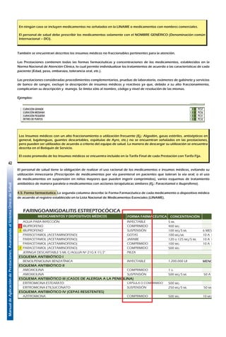 ManualdeAplicacióndePrestaciones.AvanzandoalSistemaÚnicodeSalud
42
En ningún caso se incluyen medicamentos no señalados en la LINAME o medicamentos con nombres comerciales.
El personal de salud debe prescribir los medicamentos solamente con el NOMBRE GENÉRICO (Denominación común
Internacional – DCI).
También se encuentran descritos los insumos médicos no fraccionables pertinentes para la atención.
Las Prestaciones contienen todas las formas farmacéuticas y concentraciones de los medicamentos, establecidos en la
Norma Nacional de Atención Clínica, lo cual permite individualizar los tratamientos de acuerdo a las características de cada
paciente (Edad, peso, embarazo, tolerancia oral, etc.).
Las prestaciones consideradas procedimientos complementarios, pruebas de laboratorio, exámenes de gabinete y servicios
de banco de sangre, excluye la descripción de insumos médicos y reactivos ya que, debido a su alto fraccionamiento,
complicarían su descripción y manejo. Se limita sólo al nombre, código y nivel de resolución de las mismas.
Ejemplos:
PAÑALES DE TELA PIEZA 2
GORRA DE LANA PIEZA 1
CINTA UMBILICAL UNIDAD 2
CORTAUÑAS PIEZA 1
BOLSA DE POLIETILENO AZUL UNIDAD 1
CATETERISMO CENTRAL II III PC70
FORMA FARMACÉUTICA CONCENTRACIÓN CANTIDAD
LIDOCAINA CLORHIDRATO SIN CONSERVANTE INYECTABLE 2% 1
SOLUCIÓN FISIOLÓGICA SOLUCIÓN PARENTERAL 0.9% (1.000 ML) 1
CÁNULA CAVA FIX 45CM G14 - 7 CATETER INTRAVASCULAR PIEZA 1
CATETER CENTRAL (PARA CANALIZACIÓN DE VENA SUBCLAVIA) PIEZA 1
CATETER VENOSO CENTRAL 5 FRENCH PIEZA 1
EQUIPO DE INFUSIÓN MICROGOTERO CON CÁMARA PIEZA 1
EQUIPO DE VENOCLISIS C/AGUJA Nº 21G 11/2 PIEZA 1
GUANTES QUIRÚRGICOS DESCARTABLES 6 1/2 o 7 1/2 PAR 1
JERINGA DESCARTABLE 10 ML C/AGUJA N° 21G X 1 1/2" PIEZA 1
JERINGA DESCARTABLE 5 ML C/AGUJA Nº 21G X 11/2" PIEZA 1
LLAVE DE 3 VÍAS PLÁSTICA PIEZA 1
NYLON 3/0 C/AGUJA T-8, 1.8 MEDIO CÍRCULO SOBRE 1
RETIRO DE YESO I II III PC213
PUNCION ARTICULAR Y/O DRENAJE ARTICULAR II III PC214
TRATAMIENTO FONIATRICO (8 SESIONES MES) II III PC215
ELECTROCAUTERIZACION DE CORNETES II III PC216
TAPONAMIENTO NASAL ANTERIOR I II III PC217
TAPONAMIENTO NASAL POSTERIOR Y ANTERIOR I II III PC218
REDUCCION DE FRACTURA DE HUESOS PROPIOS DE LA NARIZ II III PC219
APLICACIÓN DE ENEMAS I II III PC220
TRAQUEOSTOMIA II III PC221
DRENAJE DE TÓRAX Y/O PUNCION PLEURAL II III PC222
PUNCION ABDOMINAL II III PC223
PUNCION LUMBAR II III PC224
EXTRACCION DE CUERPOS EXTRAÑOS DE VIAS RESPIRATORIAS (INCLUYE LARINGOSCOPIA) II III PC225
DONACIÓN DE LECHE HUMANA PARA EL BANCO DE LECHE MATERNA II III PC226
CURACIÓN GRANDE II III PC57
CURACIÓN MEDIANA I II III PC56
CURACIÓN PEQUEÑA I II III PC31
RETIRO DE PUNTOS I II III PC32
MEDICAMENTOS Y DISPOSITIVOS MÉDICOS DOSIS PEDIÁTRICA VÍA
141
Los Insumos médicos con un alto fraccionamiento o utilización frecuente (Ej.: Algodón, gasas estériles, antisépticos en
general, bajalenguas, guantes descartables, espátulas de Ayre, etc.) no se encuentran señalados en las prestaciones,
pero pueden ser utilizados de acuerdo a criterio del equipo de salud. La manera de descargar su utilización se encuentra
descrita en el Botiquín de Servicio.
El costo promedio de los Insumos médicos se encuentra incluido en la Tarifa Final de cada Prestación con Tarifa Fija.
El personal de salud tiene la obligación de realizar el uso racional de los medicamentos e insumos médicos, evitando su
utilización innecesaria (Prescripción de medicamentos por vía parenteral en pacientes que toleran la vía oral; o el uso
de medicamentos en suspensión en niños mayores que pueden ingerir comprimidos), varios esquemas de tratamiento
antibiótico de manera paralela o medicamentos con acciones terapéuticas similares (Ej.: Paracetamol e ibuprofeno).
4.5. Forma farmacéutica. La segunda columna describe la Forma Farmacéutica de cada medicamento o dispositivo médico
de acuerdo al registro establecido en la Lista Nacional de Medicamentos Esenciales (LINAME).
EPIGLOTITIS - CROUP
FORMA FARMACÉUTICA CONCENTRACIÓN
AGUA PARA INYECCIÓN INYECTABLE 5 ML
¡ PARACETAMOL (ACETAMINOFENO) COMPRIMIDO 500 MG
PARACETAMOL (ACETAMINOFENO) JARABE 120 o 125 MG/5 ML 10 A 15 MG POR
PARACETAMOL (ACETAMINOFENO) COMPRIMIDO 100 MG 10 A 15 MG POR
PARACETAMOL (ACETAMINOFENO) GOTAS 100 MG/ML 10 A 15 MG POR
OXÍGENO GAS 99%
SOLUCIÓN DE GLUCOSA SOLUCIÓN PARENTERAL 5% (500 ML)
BRÁNULA Nº 20 o 24 PIEZA
EQUIPO DE VENOCLISIS C/AGUJA Nº 21G 11/2 PIEZA
JERINGA DESCARTABLE 5 ML C/AGUJA Nº 21G X 11/2" PIEZA
TRATAMIENTO ANTIBIÓTICO DE ELECCIÓN
CEFOTAXIMA INYECTABLE 1 G 100 MG/KG/DÍA
TRATAMIENTO ANTIBIÓTICO OPCIONAL
CEFTRIAXONA INYECTABLE 1 G 50 A 100 MG/KG
EVALUAR LA NECESIDAD DE EFECTUAR TRATAMIENTO EN UTI.
SI EL CASO NO ES TRATADO EN UTI, ADICIONAR LAS PRESTACIONES: INTUBACIÓN ENDOTRAQUEAL (PC78) Y REPOSICIÓN DEL BALANC
FARINGOAMIGDALITIS ESTREPTOCÓCICA
FORMA FARMACÉUTICA CONCENTRACIÓN
AGUA PARA INYECCIÓN INYECTABLE 5 ML
¡ IBUPROFENO COMPRIMIDO 400 MG
! IBUPROFENO SUSPENSIÓN 100 MG/5 ML 6 MESES A 12 A
PARACETAMOL (ACETAMINOFENO) GOTAS 100 MG/ML 10 A 15 MG POR
PARACETAMOL (ACETAMINOFENO) JARABE 120 o 125 MG/5 ML 10 A 15 MG POR
PARACETAMOL (ACETAMINOFENO) COMPRIMIDO 100 MG 10 A 15 MG POR
! PARACETAMOL (ACETAMINOFENO) COMPRIMIDO 500 MG
JERINGA DESCARTABLE 5 ML C/AGUJA Nº 21G X 11/2" PIEZA
ESQUEMA ANTIBIÓTICO I
BENCILPENICILINA BENZATÍNICA INYECTABLE 1.200.000 UI MENORES DE 2
ESQUEMA ANTIBIÓTICO II
AMOXICILINA COMPRIMIDO 1 G
AMOXICILINA SUSPENSIÓN 500 MG/5 ML 50 A 100 MG PO
ESQUEMA ANTIBIÓTICO III (CASOS DE ALERGIA A LA PENICILINA)
ERITROMICINA ESTEARATO CÁPSULA O COMPRIMIDO 500 MG
ERITROMICINA ETILSUCCINATO SUSPENSIÓN 250 MG/5 ML 50 MG POR KG P
ESQUEMA ANTIBIÓTICO IV (CEPAS RESISTENTES)
AZITROMICINA COMPRIMIDO 500 MG 10 MG POR KG A
FARINGITIS AGUDA (DE ORIGEN VIRAL)
RESFRÍO COMÚN (IRA SIN NEUMONÍA)
FORMA FARMACÉUTICA CONCENTRACIÓN
PARACETAMOL (ACETAMINOFENO) GOTAS 100 MG/ML 10 A 15 MG POR
PARACETAMOL (ACETAMINOFENO) JARABE 120 o 125 MG/5 ML 10 A 15 MG POR
PARACETAMOL (ACETAMINOFENO) COMPRIMIDO 100 MG 10 A 15 MG POR
! PARACETAMOL (ACETAMINOFENO) COMPRIMIDO 500 MG
MEDICAMENTOS Y DISPOSITIVOS MÉDICOS
MEDICAMENTOS Y DISPOSITIVOS MÉDICOS
MEDICAMENTOS Y DISPOSITIVOS MÉDICOS
 
