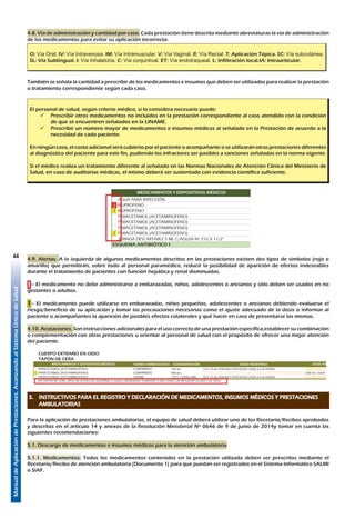 ManualdeAplicacióndePrestaciones.AvanzandoalSistemaÚnicodeSalud
44
4.8. Vía de administración y cantidad por caso. Cada prestación tiene descrita mediante abreviaturas la vía de administración
de los medicamentos para evitar su aplicación incorrecta.
O: Vía Oral. IV: Vía Intravenosa. IM: Vía Intramuscular. V: Vía Vaginal. R: Vía Rectal. T: Aplicación Tópica. SC: Vía subcutánea.
SL: Vía Sublingual. I: Vía Inhalatoria. C: Vía conjuntival. ET: Vía endotraqueal. L: Infiltración local.IA: Intraarticular.
También se señala la cantidad a prescribir de los medicamentos e insumos que deben ser utilizados para realizar la prestación
o tratamiento correspondiente según cada caso.
El personal de salud, según criterio médico, si lo considera necesario puede:
	 Prescribir otros medicamentos no incluidos en la prestación correspondiente al caso atendido con la condición
de que se encuentren señalados en la LINAME.
	 Prescribir un número mayor de medicamentos e insumos médicos al señalado en la Prestación de acuerdo a la
necesidad de cada paciente.
En ningún caso, el costo adicional será cubierto por el paciente o acompañante o se utilizarán otras prestaciones diferentes
al diagnóstico del paciente para este fin, pudiendo los infractores ser pasibles a sanciones señaladas en la norma vigente.
Si el médico realiza un tratamiento diferente al señalado en las Normas Nacionales de Atención Clínica del Ministerio de
Salud, en caso de auditorías médicas, el mismo deberá ser sustentado con evidencia científica suficiente.
EPIGLOTITIS - CROUP
FORMA FARMACÉUTICA CONCENTRACIÓN
AGUA PARA INYECCIÓN INYECTABLE 5 ML
¡ PARACETAMOL (ACETAMINOFENO) COMPRIMIDO 500 MG
PARACETAMOL (ACETAMINOFENO) JARABE 120 o 125 MG/5 ML 10
PARACETAMOL (ACETAMINOFENO) COMPRIMIDO 100 MG 10
PARACETAMOL (ACETAMINOFENO) GOTAS 100 MG/ML 10
OXÍGENO GAS 99%
SOLUCIÓN DE GLUCOSA SOLUCIÓN PARENTERAL 5% (500 ML)
BRÁNULA Nº 20 o 24 PIEZA
EQUIPO DE VENOCLISIS C/AGUJA Nº 21G 11/2 PIEZA
JERINGA DESCARTABLE 5 ML C/AGUJA Nº 21G X 11/2" PIEZA
TRATAMIENTO ANTIBIÓTICO DE ELECCIÓN
CEFOTAXIMA INYECTABLE 1 G 100
TRATAMIENTO ANTIBIÓTICO OPCIONAL
CEFTRIAXONA INYECTABLE 1 G 50
EVALUAR LA NECESIDAD DE EFECTUAR TRATAMIENTO EN UTI.
SI EL CASO NO ES TRATADO EN UTI, ADICIONAR LAS PRESTACIONES: INTUBACIÓN ENDOTRAQUEAL (PC78) Y REPOSICIÓN
FARINGOAMIGDALITIS ESTREPTOCÓCICA
FORMA FARMACÉUTICA CONCENTRACIÓN
AGUA PARA INYECCIÓN INYECTABLE 5 ML
¡ IBUPROFENO COMPRIMIDO 400 MG
! IBUPROFENO SUSPENSIÓN 100 MG/5 ML 6 M
PARACETAMOL (ACETAMINOFENO) GOTAS 100 MG/ML 10
PARACETAMOL (ACETAMINOFENO) JARABE 120 o 125 MG/5 ML 10
PARACETAMOL (ACETAMINOFENO) COMPRIMIDO 100 MG 10
! PARACETAMOL (ACETAMINOFENO) COMPRIMIDO 500 MG
JERINGA DESCARTABLE 5 ML C/AGUJA Nº 21G X 11/2" PIEZA
ESQUEMA ANTIBIÓTICO I
BENCILPENICILINA BENZATÍNICA INYECTABLE 1.200.000 UI ME
ESQUEMA ANTIBIÓTICO II
AMOXICILINA COMPRIMIDO 1 G
AMOXICILINA SUSPENSIÓN 500 MG/5 ML 50
ESQUEMA ANTIBIÓTICO III (CASOS DE ALERGIA A LA PENICILINA)
ERITROMICINA ESTEARATO CÁPSULA O COMPRIMIDO 500 MG
ERITROMICINA ETILSUCCINATO SUSPENSIÓN 250 MG/5 ML 50
ESQUEMA ANTIBIÓTICO IV (CEPAS RESISTENTES)
AZITROMICINA COMPRIMIDO 500 MG 10
FARINGITIS AGUDA (DE ORIGEN VIRAL)
RESFRÍO COMÚN (IRA SIN NEUMONÍA)
FORMA FARMACÉUTICA CONCENTRACIÓN
PARACETAMOL (ACETAMINOFENO) GOTAS 100 MG/ML 10
PARACETAMOL (ACETAMINOFENO) JARABE 120 o 125 MG/5 ML 10
PARACETAMOL (ACETAMINOFENO) COMPRIMIDO 100 MG 10
! PARACETAMOL (ACETAMINOFENO) COMPRIMIDO 500 MG
! IBUPROFENO COMPRIMIDO 400 MG
MEDICAMENTOS Y DISPOSITIVOS MÉDICOS
MEDICAMENTOS Y DISPOSITIVOS MÉDICOS
MEDICAMENTOS Y DISPOSITIVOS MÉDICOS
4.9. Alertas. A la izquierda de algunos medicamentos descritos en las prestaciones existen dos tipos de símbolos (rojo o
amarillo) que permitirán, sobre todo al personal paramédico, reducir la posibilidad de aparición de efectos indeseables
durante el tratamiento de pacientes con función hepática y renal disminuidas.
– El medicamento no debe administrarse a embarazadas, niños, adolescentes o ancianos y sólo deben ser usados en no
gestantes o adultos.
– El medicamento puede utilizarse en embarazadas, niños pequeños, adolescentes o ancianos debiendo evaluarse el
riesgo/beneficio de su aplicación y tomar las precauciones necesarias como el ajuste adecuado de la dosis o informar al
paciente o acompañantes la aparición de posibles efectos colaterales y qué hacer en caso de presentarse las mismas.
4.10. Acotaciones. Son instrucciones adicionales para el uso correcto de una prestación específica,establecer su combinación
o complementación con otras prestaciones u orientar al personal de salud con el propósito de ofrecer una mejor atención
del paciente.
CUERPO EXTRAÑO EN OIDO
TAPÓN DE CERA
FORMA FARMACÉUTICA CONCENTRACIÓN DOSIS PEDIÁTRICA
PARACETAMOL (ACETAMINOFENO) COMPRIMIDO 100 MG 10 A 15 MG POR KILO POR DOSIS CADA 6 A 8 HORAS
¡ PARACETAMOL (ACETAMINOFENO) COMPRIMIDO 500 MG 500 MG CADA 4 A 6 HORAS PRN
PARACETAMOL (ACETAMINOFENO) JARABE 120 o 125MG/5ML 10 A 15 MG POR KILO POR DOSIS CADA 6 A 8 HORAS
EN TAPÓN DE CERA, APLICAR GOTAS DE GLICERINA O AGUA OXIGENADA DURANTE 4 DÍAS ANTES DE REALIZAR LAVADO DE OIDO.
LAVADO DE OIDOS
EXTRACCION DE CUERPO EXTRAÑO EN OIDO
DRENAJE DE ABSCESO DE CONDUCTO AUDITIVO EXTERNO
EXTIRPACION DE POLIPO EN OIDO
ENFERMEDADES DEL SISTEMA CARDIOCIRCULATORIO
ANGINA DE PECHO
FORMA FARMACÉUTICA CONCENTRACIÓN
ISOSORBIDA MONONITRATO COMPRIMIDO 20 MG 1COMPRIMIDO CADA 6 HORAS
ATENOLOL COMPRIMIDO RANURADO 100 MG 25 A 100 MG POR DÍA.
ANGINA DE PECHO ESTABLE
FORMA FARMACÉUTICA CONCENTRACIÓN
ÁCIDO ACETIL SALICÍLICO COMPRIMIDO 100 MG 0,5 A 1 MG POR DÍA. AÑADIR 0,5 MG CADA 3 DÍAS HASTA LLEGAR A 5 MG POR DÍA DURANTE 1 MES
ATENOLOL COMPRIMIDO 100 MG 25 A 100 MG CADA 24 HORAS
ATORVASTATINA COMPRIMIDO 10 MG 10 A 80 MG CADA 24 HORAS
CLOPIDOGREL COMPRIMIDO 75 MG 75 MG CADA 24 HORAS
DINITRATO DE ISOSORBIDA COMPRIMIDO SUBLINGUAL 5 MG 5 MG EN CASOS DE CRISIS ANGINOSA
NITROGLICERINA (TRINITRATO DE GLICEROL) INYECTABLE 5 MG/ML 0,4 MG
JERINGA DESCARTABLE 3 ML C/AGUJA Nº 21G X 11/2" PIEZA
ANGINA DE PECHO INESTABLE
FORMA FARMACÉUTICA CONCENTRACIÓN
ÁCIDO ACETIL SALICÍLICO COMPRIMIDO 100 MG 160 A 250 MG AL INGRESO DEL PACIENTE. LUEGO 100 MG CADA 24 HORAS
ATENOLOL COMPRIMIDO 100 MG 25 A 100 MG CADA 24 HORAS
ATORVASTATINA COMPRIMIDO 10 MG 40 A 80 MG CADA 24 HORAS
ENALAPRIL MALEATO COMPRIMIDO 10 MG 5 MG CADA 12 HORAS
HEPARINA DE BAJO PESO MOLECULAR INYECTABLE SEGÚN DISPONIBILIDAD 1 MG POR KG CADA 12 HORAS
MEDICAMENTOS Y DISPOSITIVOS MÉDICOS
MEDICAMENTOS Y DISPOSITIVOS MÉDICOS
MEDICAMENTOS Y DISPOSITIVOS MÉDICOS
DOSIS ADULTOS Y ADULTOS MAYORES
DOSIS ADULTOS Y ADULTOS MAYORES
DOSIS ADOLESCENTES, ADUL
DOSIS ADULTOS Y ADULTOS MAYORES
MEDICAMENTOS Y DISPOSITIVOS MÉDICOS
5. 	 INSTRUCTIVOS PARA EL REGISTRO Y DECLARACIÓN DE MEDICAMENTOS, INSUMOS MÉDICOS Y PRESTACIONES
AMBULATORIAS
Para la aplicación de prestaciones ambulatorias, el equipo de salud deberá utilizar uno de los Recetario/Recibos aprobados
y descritos en el artículo 14 y anexos de la Resolución Ministerial Nº 0646 de 9 de junio de 2014y tomar en cuenta las
siguientes recomendaciones:
5.1. Descargo de medicamentos e insumos médicos para la atención ambulatoria
5.1.1. Medicamentos: Todos los medicamentos contenidos en la prestación utilizada deben ser prescritos mediante el
Recetario/Recibo de atención ambulatoria (Documento 1) para que puedan ser registrados en el Sistema Informático SALMI
o SIAF.
 