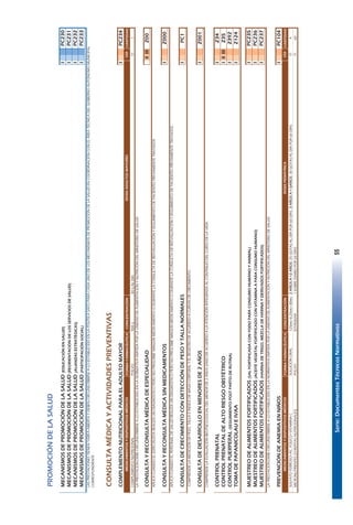 Serie:DocumentosTécnicosNormativos55
PROMOCIÓNDELASALUD
MECANISMOSDEPROMOCIÓNDELASALUD(EDUCACIÓNENSALUD)IPC230
MECANISMOSDEPROMOCIÓNDELASALUD(REORIENTACIÓNDELOSSERVICIOSDESALUD)IPC231
MECANISMOSDEPROMOCIÓNDELASALUD(ALIANZASESTRATÉGICAS)IPC232
MECANISMOSDEPROMOCIÓNDELASALUD(PARTICIPACIÓNSOCIAL)IPC233
CONSULTAMÉDICAYACTIVIDADESPREVENTIVAS
COMPLEMENTONUTRICIONALPARAELADULTOMAYORIPC234
FORMAFARMACÉUTICACONCENTRACIÓNCANTIDAD
COMPLEMENTONUTRICIONALPOLVO900G30GALDÍA1
LAPRESTACIÓNDEBECIRCUNSCRIBIRSEALOESTABLECIDOENLANORMATIVAEMITIDAPORLAUNIDADDEALIMENTACIÓNYNUTRICIÓNDELMINISTERIODESALUD
CONSULTAYRECONSULTAMÉDICADEESPECIALIDADIIIIIZ00
APLICACUANDOELESPECIALISTAREALIZAUNDIAGNÓSTICOPERONOPRESCRIBENINGÚNMEDICAMENTOODURANTELACONSULTADEREEVALUACIÓNYSEGUIMIENTODEPACIENTESPREVIAMENTETRATADOS
CONSULTAYRECONSULTAMÉDICASINMEDICAMENTOSIZ000
APLICACUANDOELPERSONALDESALUDREALIZAUNDIAGNÓSTICOPERONOPRESCRIBENINGÚNMEDICAMENTOODURANTELACONSULTADEREEVALUACIÓNYSEGUIMIENTODEPACIENTESPREVIAMENTETRATADOS
CONSULTADECRECIMIENTOCONDETECCIÓNDEPESOYTALLANORMALESIPC1
COMPRENDELAMEDICIÓNDEPESO,TALLAEINDICEDEMASACORPORALYELREGISTRODEACUERDOACURVASDECRECIMIENTO.
CONSULTADEDESARROLLOENMENORESDE2AÑOSIZ001
COMPRENDELAEVALUACIÓNBIO-PSICO-SOCIALDELMENORDE2AÑOSSANODEACUERDOALAATENCIÓNINTEGRADAALCONTINUODELCURSODELAVIDA.
CONTROLPRENATALIZ34
CONTROLPRENATALDEALTORIESGOOBSTÉTRICOIIIIIIZ35
CONTROLPUERPERAL(SEGUIMIENTOPOSTPARTODERUTINA)IZ392
TOMADEPAPANICOLAUEIVAAIZ124
MUESTREODEALIMENTOSFORTIFICADOS(SALFORTIFICADACONYODOPARACONSUMOHUMANOYANIMAL)IPC235
MUESTREODEALIMENTOSFORTIFICADOS(ACEITEVEGETALFORTIFICADOCONVITAMINAAPARACONSUMOHUMANO)IPC236
MUESTREODEALIMENTOSFORTIFICADOS(HARINADETRIGO,MEZCLADEHARINAYDERIVADOSFORTIFICADOS)IPC237
LAPRESTACIÓNDEBECIRCUNSCRIBIRSEALOESTABLECIDOENLANORMATIVAEMITIDAPORLAUNIDADDEALIMENTACIÓNYNUTRICIÓNDELMINISTERIODESALUD
PREVENCIÓNDEANEMIAENNIÑOSIPC104
FORMAFARMACÉUTICACONCENTRACIÓNCANTIDAD
SULFATOFERROSO+ÁC.FÓLICO+VITAMINACSOLUCIÓNORAL125MG+0,25MG+30MG2AÑOSA<3AÑOS:25GOTASALDÍAPOR60DÍAS.3AÑOSA<5AÑOS:30GOTASALDÍAPOR60DÍAS4
MICRONUTRIENTES(CHISPITASNUTRICIONALES)POLVOESTÁNDAR1SOBREDIARIOPOR60DÍAS60
VÍA
O
MEDICAMENTOSYDISPOSITIVOSMÉDICOSDOSISPEDIÁTRICA
MEDICAMENTOSYDISPOSITIVOSMÉDICOSDOSISADULTOSMAYORES
VÍA
O
O
LASPRESTACIONESTIENENTARIFAABIERTAYDEBENCIRCUNSCRIBIRSEALOESTABLECIDOENLAPOLÍTICASAFCIPARACADAUNODELOSMECANISMOSDEPROMOCIÓNDELASALUDENCOORDINACIÓNCONELÁREATÉCNICADELGOBIERNOAUTÓNOMOMUNICIPAL
CORRESPONDIENTE
1
 