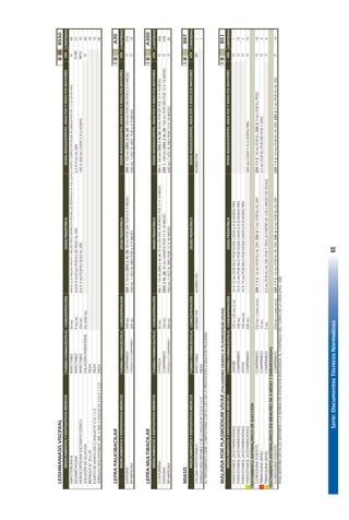 Serie:DocumentosTécnicosNormativos65
LEISHMANIASISVISCERALIIIIIB550
FORMAFARMACÉUTICACONCENTRACIÓNDOSISPEDIÁTRICACANTIDAD
AMFOTERICINABINYECTABLE50MGINICIO:0,25MG/KGHASTA1MG/KGPESODIARIOEN500MLDEDEXTROSAAL5%,GOTEOLENTOCOMPLETARDOSISACUMULATIVADE1,5G/20-40DÍAS.40
DEXAMETASONAINYECTABLE4MG/ML0.025A0,03MGPORKGDEPESOALDÍA0,5A9MGALDÍA27
HIDROCORTISONASUCCINATOSÓDICOINYECTABLE250MG0,6A4MGPORKGPESOALDÍA100A500MGCADA2A6HORAS10
SOLUCIÓNDEGLUCOSASOLUCIÓNPARENTERAL5%(500ML)40
BRÁNULANº18o20PIEZA10
EQUIPODEVENOCLISISC/AGUJANº21G11/2PIEZA10
JERINGASDESCARTABLES3MLo5MLC/AGUJANº21GX11/2"PIEZA40
LEPRAPAUCIBACILARIIIA30
FORMAFARMACÉUTICACONCENTRACIÓNDOSISPEDIÁTRICACANTIDAD
DAPSONACOMPRIMIDO100MGDÍA1:50MGDÍAS2AL28:50MGPORDÍAPOR6A9MESESDÍA1:100MGDÍAS2AL28:100MGPORDÍAPOR6A9MESES252
RIFAMPICINACÁPSULAOCOMPRIMIDO300MG450MG1VEZALMESPOR6A9MESES600MG1VEZALMESPOR6A9MESES18
LEPRAMULTIBACILARIIIA300
FORMAFARMACÉUTICACONCENTRACIÓNDOSISPEDIÁTRICACANTIDAD
CLOFAZIMINACÁPSULA50MGDÍA1:150MGDÍAS2AL28:50MGENDÍASALTERNOSPOR12A18MESESDÍA1:300MGDÍAS2AL28:50MGPORDÍAPOR12A18MESES306
DAPSONACOMPRIMIDO100MGDÍAS2AL28:50MGDIARIOSPOR12A18MESESDÍA1:100MGDÍAS2AL28:100MGPORDÍAPOR12A18MESES540
RIFAMPICINACÁPSULAOCOMPRIMIDO300MG450MG1VEZALMESPOR12A18MESES600MG1VEZALMESPOR12A18MESES36
MIASISIIIB87
FORMAFARMACÉUTICACONCENTRACIÓNDOSISPEDIÁTRICACANTIDAD
VACUNAANTITETÁNICAINYECTABLENORMAPAINORMAPAINORMAPAI1
JERINGADESCARTABLE3MLC/AGUJANº21GX11/2"PIEZA1
ELTRATAMIENTODEBECOMPLETARSECONELUSODELAPRESTACIÓNCURACIÓNPEQUEÑA.
MALARIAPORPLASMODIUMVIVAX(PALUDISMODEBIDOAPLASMODIUMVIVAX)IIIB51
FORMAFARMACÉUTICACONCENTRACIÓNDOSISPEDIÁTRICACANTIDAD
PARACETAMOL(ACETAMINOFENO)JARABE120o125MG/5ML10A15MGPORKILOPORDOSISCADA6A8HORASPRN1
PARACETAMOL(ACETAMINOFENO)COMPRIMIDO100MG10A15MGPORKILOPORDOSISCADA6A8HORASPRN15
PARACETAMOL(ACETAMINOFENO)GOTAS100MG/ML10A15MGPORKILOPORDOSISCADA6A8HORASPRN1
¡PARACETAMOL(ACETAMINOFENO)COMPRIMIDO500MG500MGCADA4A6HORASPRN15
TRATAMIENTOANTIMALÁRICODEELECCIÓN
CLOROQUINAFOSFATOCOMPRIMIDO250MG(150MGBASE)DÍA1Y2:10MGPORKGALDÍA.DÍA3:5MGPORKGALDÍADÍA1Y2:10MGPORKG.DÍA3:5MGPORKGPESO10
¡PRIMAQUINA(BASE)COMPRIMIDO15MG0.5MGPORKGPORDÍAPOR7DÍAS2
¡PRIMAQUINA(BASE)COMPRIMIDO5MG0.5MGPORKGALDÍAPOR7DÍAS(APARTIRDELOS6MESESDEEDAD)6
TRATAMIENTOANTIMALÁRICOENMENORESDE6MESESYEMBARAZADAS
CLOROQUINAFOSFATOCOMPRIMIDO250MG(150MGBASE)DÍA1Y2:10MGPORKGALDÍA.DÍA3:5MGPORKGALDÍADÍA1Y2:10MGPORKGALDÍA.DÍA3:5MGPORKGALDÍA10
PARAMAYORESDETALLESREFERIRSEALANORMADEATENCIONINTEGRADAALCONTINUODELCURSODELAVIDA(PAG.188)
MEDICAMENTOSYDISPOSITIVOSMÉDICOS
MEDICAMENTOSYDISPOSITIVOSMÉDICOSDOSISADOLESCENTES,ADULTOSYADULTOSMAYORES
DOSISADOLESCENTES,ADULTOSYADULTOSMAYORES
DOSISADOLESCENTES,ADULTOSYADULTOSMAYORES
MEDICAMENTOSYDISPOSITIVOSMÉDICOS
MEDICAMENTOSYDISPOSITIVOSMÉDICOS
MEDICAMENTOSYDISPOSITIVOSMÉDICOS
DOSISADOLESCENTES,ADULTOSYADULTOSMAYORES
DOSISADOLESCENTES,ADULTOSYADULTOSMAYORES
VÍA
IM
VÍA
O
O
O
VÍA
IV
IV-IM
IM-IV
IV
VÍA
O
O
VÍA
O
O
O
O
O
O
O
O
11
 