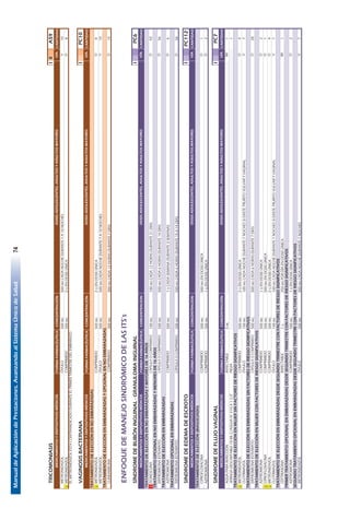 ManualdeAplicacióndePrestaciones.AvanzandoalSistemaÚnicodeSalud74
20
TRICOMONIASISIIIA59
FORMAFARMACÉUTICACONCENTRACIÓNCANTIDAD
METRONIDAZOLÓVULO500MG500MGCADANOCHEDURANTE7A10NOCHES10
¡METRONIDAZOLCOMPRIMIDO500MG2GENDOSISÚNICA8
ELMETRONIDAZOLESTÁCONTRAINDICADODURANTEELPRIMERTRIMESTREDELEMBARAZO.
VAGINOSISBACTERIANAIPC10
FORMAFARMACÉUTICACONCENTRACIÓNCANTIDAD
TRATAMIENTODEELECCIÓNENNOEMBARAZADAS
¡METRONIDAZOLCOMPRIMIDO500MG2GENDOSISÚNICA8
METRONIDAZOLÓVULO500MG500MGCADANOCHEDURANTE7A10NOCHES10
TRATAMIENTODEELECCIÓNENEMBARAZADASYOPCIONALENNOEMBARAZADAS
CLINDAMICINACOMPRIMIDO300MG300MGCADA12HORASDURANTE7DÍAS14
ENFOQUEDEMANEJOSINDRÓMICODELASITS's
SÍNDROMEDEBUBÓNINGUINAL-GRANULOMAINGUINALIPC6
FORMAFARMACÉUTICACONCENTRACIÓNCANTIDAD
TRATAMIENTODEELECCIÓNENNOEMBARAZADASYMAYORESDE16AÑOS
¡DOXICICLINACÁPSULAOCOMPRIMIDO100MG100MGCADA12HORASDURANTE21DÍAS42
TRATAMIENTOOPCIONALENNOEMBARAZADASYMENORESDE16AÑOS
ERITROMICINAESTEARATOCÁPSULAOCOMPRIMIDO500MG500MGCADA6HORASDURANTE14DÍAS56
TRATAMIENTODEELECCIÓNENEMBARAZADAS
AZITROMICINACOMPRIMIDO500MG1GCADASEMANADURANTE3SEMANAS6
TRATAMIENTOOPCIONALENEMBARAZADAS
ERITROMICINAESTEARATOCÁPSULAOCOMPRIMIDO500MG500MGCADA6HORASDURANTE10A14DÍAS56
SINDROMEDEEDEMADEESCROTOIPC112
FORMAFARMACÉUTICACONCENTRACIÓNCANTIDAD
TRATAMIENTODEELECCIÓN(BIASOCIADO)
CIPROFLOXACINACOMPRIMIDO500MG500MGENDOSISÚNICA1
AZITROMICINACOMPRIMIDO500MG1GENDOSISÚNICA2
SINDROMEDEFLUJOVAGINALIPC7
FORMAFARMACÉUTICACONCENTRACIÓNCANTIDAD
AGUAPARAINYECCIÓNINYECTABLE5ML1
JERINGADESCARTABLE10MLC/AGUJAN°21GX11/2"PIEZA1
TRATAMIENTODEELECCIÓNENMUJERSINFACTORESDERIESGOSIGNIFICATIVOS
¡METRONIDAZOLCOMPRIMIDO500MG2GENDOSISÚNICA4
CLOTRIMAZOLÓVULO100MG100MGCADANOCHEDURANTE7NOCHESSIEXISTEPRURITOVULVARYVAGINAL7
TRATAMIENTODEELECCIÓNENEMBARAZADASSINFACTORESDERIESGOSIGNIFICATIVOS
ERITROMICINAESTEARATOCÁPSULAOCOMPRIMIDO500MG500MGCADA6HORASDURANTE7DÍAS28
TRATAMIENTODEELECCIÓNENMUJERCONFACTORESDERIESGOSIGNIFICATIVOS
AZITROMICINACOMPRIMIDO500MG1GENDOSISÚNICA2
¡CIPROFLOXACINACOMPRIMIDO500MG500MGENDOSISÚNICA1
¡METRONIDAZOLCOMPRIMIDO500MG2GENDOSISÚNICA4
CLOTRIMAZOLÓVULO100MG100MGCADANOCHEDURANTE7NOCHESSIEXISTEPRURITOVULVARYVAGINAL7
TRATAMIENTODEELECCIÓNENEMBARAZADASDESDESEGUNDOTRIMESTRECONFACTORESDERIESGOSIGNIFICATIVOS
CEFTRIAXONAINYECTABLE1G250MGPORDÍAENDOSISÚNICA1
PRIMERTRATAMIENTOOPCIONALENEMBARAZADASDESDESEGUNDOTRIMESTRECONFACTORESDERIESGOSIGNIFICATIVOS
AZITROMICINACOMPRIMIDO500MG1GENDOSISÚNICA2
SEGUNDOTRATAMIENTOOPCIONALENEMBARAZADASDESDESEGUNDOTRIMESTRECONFACTORESDERIESGOSIGNIFICATIVOS
METRONIDAZOLÓVULO500MG500MGCADANOCHEDURANTE7NOCHES7
O
VÍA
O
IM
O
O
O
V
O
O
VÍA
O
O
O
V
V
V
VÍA
O
O
MEDICAMENTOSYDISPOSITIVOSMÉDICOSDOSISADOLESCENTES,ADULTOSYADULTOSMAYORES
MEDICAMENTOSYDISPOSITIVOSMÉDICOSDOSISADOLESCENTES,ADULTOSYADULTOSMAYORES
MEDICAMENTOSYDISPOSITIVOSMÉDICOSDOSISADOLESCENTES,ADULTOSYADULTOSMAYORES
MEDICAMENTOSYDISPOSITIVOSMÉDICOSDOSISADOLESCENTES,ADULTOSYADULTOSMAYORES
MEDICAMENTOSYDISPOSITIVOSMÉDICOSDOSISADOLESCENTES,ADULTOSYADULTOSMAYORES
O
V
IM
O
VÍA
VÍA
O
 