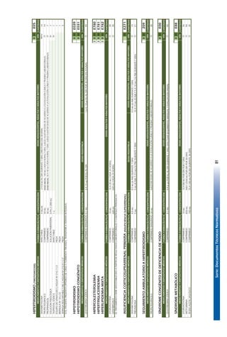 Serie:DocumentosTécnicosNormativos81
HIPERTIROIDISMO(TIROTOXICOSIS)IIIIIE05
FORMAFARMACÉUTICACONCENTRACIÓNCANTIDAD
DEXAMETASONAINYECTABLE4MG/ML2A8MGALDÍADURANTE7DÍAS(TIROTOXICOSISSEVERA)14
PROPILTIOURACILOCOMPRIMIDO50MGDOSISINICIAL:100MGCADA8HORAS/7DÍAS.LUEGOAJUSTARDOSISDEACUERDOALAEVOLUCIÓNCLÍNICAYPRUEBASLABORATORIALES14
PROPRANOLOLCOMPRIMIDO40MGDOSISINICIAL:20A40MGCADA8HORAS/7DÍAS.LUEGOAJUSTARDOSISDEACUERDOALAEVOLUCIÓNCLÍNICAYPRUEBASLABORATORIALES7
SOLUCIÓNFISIOLÓGICASOLUCIÓNPARENTERAL0.9%(1.000ML)7
TIOPENTALSÓDICOINYECTABLE1G1
EQUIPODEVENOCLISISC/AGUJANº21G11/2PIEZA1
BRÁNULANº18o22PIEZA1
JERINGADESCARTABLE5MLC/AGUJANº21GX11/2"PIEZA5
SIELPACIENTEPRESENTACRITERIOSDECRISISOTORMENTATIROIDEA,TRANSFERIRATERAPIAINTENSIVA.
HIPOTIROIDISMOIIIIIE039
HIPOTIROIDISMOCONGÉNITOIIIIIE031
FORMAFARMACÉUTICACONCENTRACIÓNDOSISPEDIÁTRICACANTIDAD
LEVOTIROXINASÓDICACOMPRIMIDORANURADO0,1MG3A15mGPORKGALDÍA1.6A1.8mGKGALDÍAPOR30DÍASENAYUNAS40
HIPERCOLESTEROLEMIAIIIIIIE780
HIPERTRIGLICERIDEMIAIIIIIIE781
HIPERLIPIDEMIAMIXTAIIIIIIE782
FORMAFARMACÉUTICACONCENTRACIÓNCANTIDAD
ATORVASTATINACOMPRIMIDO10MG10A20MGCADA24HORAS30
GENFIBROZILOCOMPRIMIDO600MG600MGCADA24HORAS30
ELTRATAMIENTODEBESERESTABLECIDOAPARTIRDERESULTADOSLABORATORIALESYCONTROLESPERIÓDICOS
INSUFICIENCIACORTICOSUPRARRENALPRIMARIA(INSUFICIENCIASUPRARRENAL)IIIE271
FORMAFARMACÉUTICACONCENTRACIÓNDOSISPEDIÁTRICACANTIDAD
DEXAMETASONACOMPRIMIDO0,5MG0.5MG(6AM)DURANTE7DÍAS0.5MG(6AM)DURANTE7DÍAS15
PREDNISONACOMPRIMIDO5MG5MG(8AM)Y2.5MG(16PM)DURANTE7DÍAS10A15MG(8AM)Y5A10MG(16PM)DURANTE7DÍAS21
SEGUIMIENTOAMBULATORIOAHIPERTIROIDISMOIIIIIZ09
FORMAFARMACÉUTICACONCENTRACIÓNCANTIDAD
PROPILTIOURACILOCOMPRIMIDORANURADO50MGAJUSTARDOSISDEACUERDOALAEVOLUCIÓNCLÍNICAYPRUEBASLABORATORIALES30
SÍNDROMECONGÉNITODEDEFICIENCIADEYODOIIIIIE00
FORMAFARMACÉUTICACONCENTRACIÓNCANTIDAD
LEVOTIROXINASÓDICACOMPRIMIDO0,1MG4A6mGPORKGALDÍADURANTE1AÑO.EFECTUARSEGUIMIENTOMENSUALYEVALUACIÓNANUAL40
SÍNDROMEMETABÓLICOIIIIIE88
FORMAFARMACÉUTICACONCENTRACIÓNCANTIDAD
ATORVASTATINACOMPRIMIDO10MG10A80MGPORDÍAPOR7DÍAS56
METFORMINACOMPRIMIDO850MG500Y2550MGPORDÍAPOR30DÍAS90
ÁCIDOACETILSALICÍLICOCOMPRIMIDO100MG75A100MGPORDÍADURANTE30DÍAS30
DOSISADULTOSYADULTOSMAYORES
DOSISADOLESCENTES,ADULTOSYADULTOSMAYORES
IM-IV
VÍA
VÍA
VÍA
VÍA
O
O
O
O
VÍA
VÍA
DOSISADOLESCENTES,ADULTOSYADULTOSMAYORES
MEDICAMENTOSYDISPOSITIVOSMÉDICOSDOSISADOLESCENTES,ADULTOSYADULTOSMAYORES
MEDICAMENTOSYDISPOSITIVOSMÉDICOS
MEDICAMENTOSYDISPOSITIVOSMÉDICOS
DOSISADOLESCENTES,ADULTOSYADULTOSMAYORES
MEDICAMENTOSYDISPOSITIVOSMÉDICOS
O
VÍA
O
O
IV
IV
O
O
O
O
MEDICAMENTOSYDISPOSITIVOSMÉDICOS
MEDICAMENTOSYDISPOSITIVOSMÉDICOS
MEDICAMENTOSYDISPOSITIVOSMÉDICOS
DOSISADOLESCENTES,ADULTOSYADULTOSMAYORES
O
DOSISADOLESCENTES,ADULTOSYADULTOSMAYORES
27
 