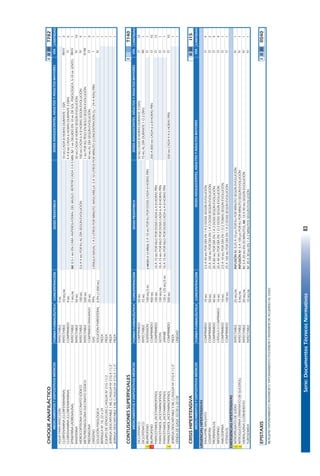 Serie:DocumentosTécnicosNormativos83
CHOQUEANAFILÁCTICOIIIIIIT782
FORMAFARMACÉUTICACONCENTRACIÓNDOSISPEDIÁTRICACANTIDAD
AGUAPARAINYECCIÓNINYECTABLE5ML1
CLORFENAMINA(CLORFENIRAMINA)INYECTABLE10MG/ML10MGCADA8HORASDURANTE1DÍA3
CLORFENAMINA(CLORFENIRAMINA)COMPRIMIDO4MG4A8MGCADA6HORASDURANTE3DÍAS6
EPINEFRINA(ADRENALINA)INYECTABLE1MG/MLIM:0.5-1MGENCARAANTEROLATERALDELMUSLO.REPETIRCADA3A5MIN.IV:1MLDILUIDOEN10MLDESOL.FISIOLÓGICA,5-10MLLENTO.1
RANITIDINAINYECTABLE50MG50MGCADA8HORASSEGÚNEVOLUCIÓN10
HIDROCORTISONASUCCINATOSÓDICOINYECTABLE100MG0.6A4MGPORKGALDÍASEGÚNEVOLUCIÓN100MGCADA6A8HORASSEGÚNEVOLUCIÓN4
METILPREDNISOLONASUCCINATOSÓDICOINYECTABLE500MG1MGPORKGPESOENBOLOSEGÚNEVOLUCIÓN1
PREDNISONACOMPRIMIDORANURADO20MG40MGALDÍASEGÚNEVOLUCIÓN3
OXÍGENOGAS99%CÁNULANASAL:1A5LITROSPORMINUTO.MASCARILLA:3A10LITROSPORMINUTO(CONCENTRACIÓNO₂=24A40%)PRN1
SOLUCIÓNFISIOLÓGICASOLUCIÓNPARENTERAL0.9%(1.000ML)1
BRÁNULANº18,22o24PIEZA1
EQUIPODEVENOCLISISC/AGUJANº21G11/2PIEZA1
JERINGADESCARTABLE1MLC/AGUJANº21GX11/2"PIEZA1
JERINGADESCARTABLE5MLC/AGUJANº21GX11/2"PIEZA1
CONTUSIONESSUPERFICIALESIT140
FORMAFARMACÉUTICACONCENTRACIÓNDOSISPEDIÁTRICACANTIDAD
DICLOFENACOCOMPRIMIDO50MG50MGCADA8HORASDURANTE3DÍAS10
DICLOFENACOINYECTABLE75MG75MGALDÍADURANTE1O2DÍAS1
¡IBUPROFENOSUSPENSIÓN100MG/5ML6MESESA12AÑOS:5A10MGPORKGPORDOSISCADA8HORASPRN1
¡IBUPROFENOCOMPRIMIDO400MG200A800MGCADA6ú8HORASPRN10
PARACETAMOL(ACETAMINOFENO)COMPRIMIDO100MG10A15MGPORKILOPORDOSISCADA6A8HORASPRN15
PARACETAMOL(ACETAMINOFENO)GOTAS100MG/ML10A15MGPORKILOPORDOSISCADA6A8HORASPRN1
PARACETAMOL(ACETAMINOFENO)JARABE120o125MG/5ML10A15MGPORKILOPORDOSISCADA6A8HORASPRN1
¡PARACETAMOL(ACETAMINOFENO)COMPRIMIDO500MG500MGCADA4A6HORASPRN10
JERINGADESCARTABLE5MLC/AGUJANº21GX11/2"PIEZA1
VENDADEGASA10CMo20CMUNIDAD1
CRISISHIPERTENSIVAIIIIII15
FORMAFARMACÉUTICACONCENTRACIÓNCANTIDAD
URGENCIASHIPERTENSIVAS
ENALAPRILMALEATOCOMPRIMIDO10MG2,5A40MGPORDÍAEN1A2DOSISSEGÚNEVOLUCIÓN4
LOSARTÁNCOMPRIMIDO50MG25A100MGPORDÍAEN1A2DOSISSEGÚNEVOLUCIÓN2
PROPRANOLOLCOMPRIMIDO40MG20A80MGPORDÍAEN1A2DOSISSEGÚNEVOLUCIÓN4
NIFEDIPINOCÁPSULAOCOMPRIMIDO10MG20A40MGPORDÍAEN1O2DOSISSEGÚNEVOLUCIÓN4
AMLODIPINACOMPRIMIDO10MG2,5A10MGPORDÍAEN1O2TOMASSEGÚNEVOLUCIÓN1
ATENOLOLCOMPRIMIDO100MG25A100MGPORDÍAEN1A2DOSISSEGÚNEVOLUCIÓN1
EMERGENCIASHIPERTENSIVAS
¡NITROPRUSIATODESODIOINYECTABLE25MG/MLINFUSIÓNIV:0,25A10µGPORKGPORMINUTOSEGÚNEVOLUCIÓN1
¡NITROGLICERINA(TRINITRATODEGLICEROL)INYECTABLE5MG/MLINFUSIÓNIV:5A100µGPORKGPORMINUTOSEGÚNEVOLUCIÓN1
HIDRALAZINACLORHIDRATOINYECTABLE20MG/MLIV:5A20MGEN20MINUTOS,IM:10A40MGSEGÚNEVOLUCIÓN1
FUROSEMIDAINYECTABLE10MG/MLIV:20A30MGEN1A2MINUTOSSEGÚNEVOLUCIÓN1
EPISTAXISIIIIIIR040
REALIZARTAPONAMIENTOANTERIOROTAPONAMIENTOPOSTERIORYANTERIORDEACUERDOALCASO
O
O
O
IV
IV-IM
O
IM-IV
O
I
VÍA
IM
O
O
VÍA
O
O
O
O
O
DOSISADOLESCENTES,ADULTOSYADULTOSMAYORESMEDICAMENTOSYDISPOSITIVOSMÉDICOS
MEDICAMENTOSYDISPOSITIVOSMÉDICOS
MEDICAMENTOSYDISPOSITIVOSMÉDICOSDOSISADOLESCENTES,ADULTOSYADULTOSMAYORES
O
IV
IV
IV
IV
O
IV
O
IM-IV
IV
VÍA
DOSISADOLESCENTES,ADULTOSYADULTOSMAYORES
29
 