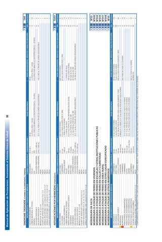 ManualdeAplicacióndePrestaciones.AvanzandoalSistemaÚnicodeSalud90
36
SINDROMETROPOIDE(CHAMICO,FLORIPONDIO,TARHUI)IIIIIIT40
FORMAFARMACÉUTICACONCENTRACIÓNDOSISPEDIÁTRICACANTIDAD
SULFATODEMAGNESIOGRANULADO20A30G30ML30ML1
CARBÓNMEDICINALACTIVADOPOLVO5G1GPORKGPESO1DOSIS.1GPORKGPESO1DOSIS.10
OXÍGENOGAS99%2,4LITROSPORMINUTO(CONCENTRACIÓN.O₂=24-40%)2,4LITROSPORMINUTO(CONCENTRACIÓN.O₂=24-40%)1
SOLUCIÓNFISIOLÓGICASOLUCIÓNPARENTERAL0.9%(1.000ML)3
SOLUCIÓNFISIOLÓGICASOLUCIÓNPARENTERAL0.9%(1.000ML)10A15MLPORKGATRAVÉSDESONDANASOGÁSTRICA150A300MLATRAVÉSDESONDANASOGÁSTRICA3
BRÁNULANº18,20,22o24PIEZA1
EQUIPODEVENOCLISISC/AGUJANº21G11/2PIEZA1
JERINGADESCARTABLE5MLC/AGUJANº21GX11/2"PIEZA5
JERINGADESCARTABLE3MLC/AGUJANº21GX11/2"PIEZA2
SONDANASOGÁSTRICANº6,8,10,14,16o18PIEZA1
INTOXICACIONESPORHERBICIDAS(PARAQUAT)IIIIIIT603
FORMAFARMACÉUTICACONCENTRACIÓNDOSISPEDIÁTRICACANTIDAD
ACETILCISTEÍNAINYECTABLE10%600CADA8HORAS600CADA8HORAS8
COLCHICINACOMPRIMIDO0,5MG0.5MGCADA8HORASPOR21DÍAS0.5MGCADA8HORASPOR21DÍAS21
TOCOFEROL(VITAMINAE)CÁPSULABLANDA1.000UI1PERLACADA8HORAS15
CARBÓNMEDICINALACTIVADOPOLVO5G1GPORKGDEPESO1GPORKGDEPESO4
HIDROCORTISONASUCCINATOSÓDICOINYECTABLE100MG0.6A4MGPORKGALDÌA,REPARTIDOENDOSDOSIS100MGCADA8HORAS15
FUROSEMIDAINYECTABLE10MG/ML1A3MGPORKGPESOALDÍA40A80MGALDÍA16
FUROSEMIDACOMPRIMIDORANURADO40MG1A3MGPORKGPORPESOALDÍA40A80MGALDÍA3
SOLUCIÓNFISIOLÓGICASOLUCIÓNPARENTERAL0.9%(1.000ML)10A15MLKGATRAVÉSDESONDANASOGÁSTRICA150300MLATRAVÉSDESONDANASOGÁSTRICA3
SOLUCIÓNFISIOLÓGICASOLUCIÓNPARENTERAL0.9%(500ML)3
BRÁNULANº18,20,22o24PIEZA3
EQUIPODEVENOCLISISC/AGUJANº21G11/2PIEZA1
SONDANASOGÁSTRICANº6,8,10,14,16o18PIEZA1
JERINGADESCARTABLE3MLC/AGUJANº21GX11/2"PIEZA1
MORDEDURADERATAIIIIIIW53
MORDEDURAOATAQUEDEPERROENVIVIENDAIIIIIIW540
MORDEDURAOATAQUEDEPERROENESCUELASYOTRASINSTITUCIONESPUBLICASIIIIIIW542
MORDEDURAOATAQUEDEPERROENCALLESYCARRETERASIIIIIIW544
MORDEDURAOATAQUEDEPERROENÁREARURALIIIIIIW547
MORDEDURAOATAQUEDEPERROENOTROLUGARESPECIFICADOIIIIIIW548
MORDEDURAOATAQUEDEOTROSMAMIFEROSIIIIIIW55
FORMAFARMACÉUTICACONCENTRACIÓNDOSISPEDIÁTRICACANTIDAD
DICLOFENACOCOMPRIMIDO50MG50MGCADA8HORAS50MGCADA8HORAS10
DICLOFENACOINYECTABLE75MG3MG/KG/DÍA/3DOSIS75MGCADA8HORAS1
DICLOXACILINASÓDICACÁPSULAOCOMPRIMIDO250MG50A150MGPORKGPORDÍACADA6HORASDURANTE7DÍAS500MGCADA6HORASDURANTE7DÍAS56
¡IBUPROFENOSUSPENSIÓN100MG/5ML6MESESA12AÑOS:5A10MGPORKGPORDOSISCADA8HORAS1
¡IBUPROFENOCOMPRIMIDO400MG200A800MGCADA6ú8HORAS10
PARACETAMOL(ACETAMINOFENO)COMPRIMIDO100MG10A15MGPORKILOPORDOSISCADA6A8HORAS15
PARACETAMOL(ACETAMINOFENO)GOTAS100MG/ML10A15MGPORKILOPORDOSISCADA6A8HORAS1
PARACETAMOL(ACETAMINOFENO)JARABE120o125MG/5ML10A15MGPORKILOPORDOSISCADA6A8HORAS1
¡PARACETAMOL(ACETAMINOFENO)COMPRIMIDO500MG500MGCADA4A6HORAS15
TOXOIDETETÁNICOADSORBIDOINYECTABLE120UI/MLNORMAPAI1
JERINGADESCARTABLE5MLC/AGUJANº21GX11/2"PIEZA3
COMPLEMENTARELTRATAMIENTOCONCURACIONESINTERDIARIASYCONTROLMÉDICO.ANTESOSPECHADERABIAINICIARTRATAMIENTOESPECÍFICO(PRESTACIÓNA82)OREFIERAALIIOIIINIVEL
O
O
IV
I
O
O
VÍA
VÍA
MEDICAMENTOSYDISPOSITIVOSMÉDICOSDOSISADOLESCENTES,ADULTOSYADULTOSMAYORES
DOSISADOLESCENTES,ADULTOSYADULTOSMAYORES
O
O
IV
IV
O
O
IV
IV
VÍA
O
MEDICAMENTOSYDISPOSITIVOSMÉDICOS
MEDICAMENTOSYDISPOSITIVOSMÉDICOS
DOSISADOLESCENTES,ADULTOSYADULTOSMAYORES
IM
O
O
O
O
O
O
O
IM
 