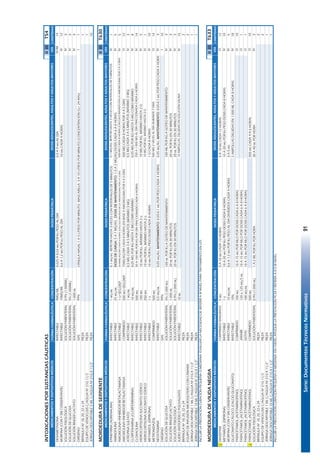 Serie:DocumentosTécnicosNormativos91
INTOXICACIONESPORSUSTANCIASCÁUSTICASIIIIIT54
FORMAFARMACÉUTICACONCENTRACIÓNDOSISPEDIÁTRICACANTIDAD
DEXAMETASONAINYECTABLE4MG/ML0.025A0.03MGPORKGPESOALDIA0.5A9MGALDÍA14
MORFINA(CONYSINCONSERVANTE)INYECTABLE10MG/ML0.6A1,2MGPORKGPESOALDÍA10MGCADA4HORAS12
SOLUCIÓNFISIOLÓGICASOLUCIÓNPARENTERAL0.9%(1.000ML)3
SOLUCIÓNDEGLUCOSASOLUCIÓNPARENTERAL5%(1.000ML)3
SOLUCIÓNRINGERLACTATOSOLUCIÓNPARENTERAL1.000ML3
OXÍGENOGAS99%CÁNULANASAL:1A5LITROSPORMINUTO.MASCARILLA:3A10LITROSPORMINUTO(CONCENTRACIÓNO₂=24-40%)1
BRÁNULANº18,20,22o24PIEZA1
EQUIPODEVENOCLISISC/AGUJANº21G11/2PIEZA1
JERINGADESCARTABLE5MLC/AGUJANº21GX11/2"PIEZA10
MORDEDURADESERPIENTEIIIIIT630
FORMAFARMACÉUTICACONCENTRACIÓNDOSISPEDIÁTRICACANTIDAD
EPINEFRINA(ADRENALINA)INYECTABLE1MG/ML0.1MG/KG.REPETIRHASTA3VECESCONINTERVALOSDE5MINUTOS1
AMINOFILINAINYECTABLE25MG/MLDOSISDECARGA:5A7MG/KG.DOSISDEMANTENIMIENTO:1,5A2MG/KG/DOSISCADA6A8HORAS5
AMOXICILINA+INHIBIDORBETALACTAMASAINYECTABLE1G+SEG.DISP.20-40MG/KG/DÍACADA8HORAS(CÁLCULOBASADOENLAAMOXICILINA)POR2A3DÍAS5
AMOXICILINA+INHIBIDORBETALACTAMASACOMPRIMIDO500MG+SEG.DISP.75MG/KG/DÍACADA8HORAS(ENBASEAAMOXICILINA)POR4A5DÍAS500MGCADA8HORASPOR4A5DÍAS12
ATROPINASULFATOINYECTABLE1MG/ML0,5MGCADA3A5MINUTOS(MÁXIMO3MG)3
CLORFENAMINA(CLORFENIRAMINA)INYECTABLE10MG/ML0,05MGPORKGHASTA5MGCOMOMÁXIMO0,05MGPORKGHASTA5MGCOMOMÁXIMO8
CLOXACILINAINYECTABLE500MG50A100MGPORKGPORDÍAFRACCIONADOCADA6HORAS14
HIDROCORTISONASUCCINATOSÓDICOINYECTABLE100MG10MGPORKG.MÁXIMOHASTA2G10MGPORKG.MÁXIMOHASTA2G5
HIDROCORTISONASUCCINATOSÓDICOINYECTABLE250MG10MGPORKG.MÁXIMOHASTA2G1
METAMIZOL(DIPIRONA)INYECTABLE1G10MGPORKGPESODOSISCADA8HORAS1GCADA8HORAS10
METRONIDAZOLCOMPRIMIDO500MG14
NEOSTIGMINAINYECTABLE0,5MG/ML0.05MG/KG.MANTENIMIENTO:0.05-0.1MGPORPESOCADA4HORAS0.05MG/KG.MANTENIMIENTO:0.05-0.1MGPORPESOCADA4HORAS3
OXÍGENOGAS99%10
SOLUCIÓNDEGLUCOSASOLUCIÓNPARENTERAL5%(1.000ML)100MLPORKGAGOTEODEMANTENIMIENTO100MLPORKGAGOTEODEMANTENIMIENTO3
SOLUCIÓNRINGERLACTATOSOLUCIÓNPARENTERAL1.000ML20MLPORKGEN30MINUTOS20MLPORKGEN30MINUTOS3
SOLUCIÓNFISIOLÓGICASOLUCIÓNPARENTERAL0.9%(1.000ML)20MLPORKGEN30MINUTOS20MLPORKGEN30MINUTOS3
SUEROANTIOFÍDICOPOLIVALENTEINYECTABLE10ML15
BRÁNULANº18,20,22o24PIEZA2
EQUIPODEINFUSIÓNMICROGOTEROCONCÁMARAPIEZA2
JERINGADESCARTABLE1MLC/AGUJANº21GX11/2"PIEZA1
JERINGADESCARTABLE10MLC/AGUJAN°21GX11/2"PIEZA1
INCLUIRLAPRESTACIÓNCURACIÓNPEQUEÑAOMEDIANA.EVALUARLANECESIDADDEREFERIRAIIINIVELPARATRATAMIENTOENUTI.
MORDEDURADEVIUDANEGRAIIIIIT633
FORMAFARMACÉUTICACONCENTRACIÓNDOSISPEDIÁTRICACANTIDAD
¡DIAZEPAMCOMPRIMIDORANURADO5MG5A10MGCADA12HORAS5A10MGCADA12HORAS12
METAMIZOL(DIPIRONA)INYECTABLE1G10A20MGPORKGPESODOSISCADA8HORAS10A20MGPORKGPESODOSISCADA8HORAS10
MORFINA(CONYSINCONSERVANTE)INYECTABLE10MG/ML0,6A1,2MGPORKGPESOALDIADIVIDIDOSCADA4HORAS3A5MG5
GLUCONATOCÁLCICO(CALCIOGLUCONATO)INYECTABLE10%2AMPOLLASDILUIDASEN1.000MLCADA8HORAS18
PARACETAMOL(ACETAMINOFENO)COMPRIMIDO100MG10A15MGPORKILOPORDOSISCADA6A8HORAS10
PARACETAMOL(ACETAMINOFENO)JARABE120o125MG/5ML10A15MGPORKILOPORDOSISCADA6A8HORAS1
PARACETAMOL(ACETAMINOFENO)GOTAS100MG/ML10A15MGPORKILOPORDOSISCADA6A8HORAS1
¡PARACETAMOL(ACETAMINOFENO)COMPRIMIDO500MG500MGCADA4A6HORAS10
SOLUCIÓNFISIOLÓGICASOLUCIÓNPARENTERAL0.9%(1.000ML)1A2MLPORKGPORHORA30A40MLPORHORA3
BRÁNULANº18,20,22o24PIEZA2
EQUIPODEVENOCLISISC/AGUJANº21G11/2PIEZA2
JERINGADESCARTABLE1MLC/AGUJANº21GX11/2"PIEZA1
JERINGADESCARTABLE10MLC/AGUJAN°21GX11/2"PIEZA1
INCLUIRLAPRESTACIÓNCURACIÓNPEQUEÑAOMEDIANA.ENINIVELAPLIQUELAPRESTACIÓNPC34YREFIERAAIIOIIINIVEL.
O
O
O
IV
O
IV
IV
IV
I
IV
O
IV
IV
IV
IV
VÍA
O
IV
IV
IV
IV
I
IV
VÍA
IV
IV
IV
IV
IV
IV
O
IV
MEDICAMENTOSYDISPOSITIVOSMÉDICOS
DOSISADOLESCENTES,ADULTOSYADULTOSMAYORES
DOSISADOLESCENTES,ADULTOSYADULTOSMAYORES
DOSISADOLESCENTES,ADULTOSYADULTOSMAYORES
0.1MG/KG.REPETIRHASTA3VECESCONINTERVALOSDE5MINUTOS
MEDICAMENTOSYDISPOSITIVOSMÉDICOS
MEDICAMENTOSYDISPOSITIVOSMÉDICOS
VÍA
IV-IM
IV
500MGCADA8HORAS(CÁLCULOBASADOENLAAMOXICILINA)POR2A3DÍAS
0,5MGCADA3A5MINUTOS(MÁXIMO3MG)
250A1.000MGALDÍAFRACCIONADACADA6HORAS
10MGPORKG.MÁXIMOHASTA2G
500MG2VECESALDÍADURANTE7DÍAS
10AMPOLLAS,DILUIDASENSOLUCIÓNSALINA
37
 