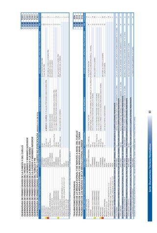 Serie:DocumentosTécnicosNormativos93
QUEMADURADEPRIMERGRADODELACABEZAYDELCUELLOIIIIIIT201
QUEMADURADEPRIMERGRADODELTRONCOIIIIIIT211
QUEMADURADEPRIMERGRADODELHOMBROYMIEMBROSUPERIORIIIIIIT221
QUEMADURADEPRIMERGRADODELAMUÑECAYLAMANOIIIIIIT231
QUEMADURADEPRIMERGRADODELACADERAYMIEMBROINFERIORIIIIIIT241
QUEMADURADEPRIMERGRADODELTOBILLOYPIEIIIIIIT251
QUEMADURADEPRIMERGRADO,REGIÓNDELCUERPONOESPECIFICADA(MENORA15%DESCQ)IIIIIIT301
FORMAFARMACÉUTICACONCENTRACIÓNDOSISPEDIÁTRICACANTIDAD
DICLOFENACOCOMPRIMIDO50MG50MGCADA8HORASPRN10
DICLOFENACOINYECTABLE75MG75MGALDÍAPRN1
¡IBUPROFENOSUSPENSIÓN100MG/5ML6MESESA12AÑOS:5-10MG/KGPORDOSISCADA8HORASPRN1
¡IBUPROFENOCOMPRIMIDO400MG200A800MGCADA6ú8HORASPRN10
NITROFURAL(NITROFURAZONA)CREMAOPOMADA0,2%(450G)ENAPÓSITOOCLUSIVOENAPÓSITOOCLUSIVO1
SULFADIAZINADEPLATACREMAOPOMADA1%ENAPÓSITOOCLUSIVOENAPÓSITOOCLUSIVO1
PARACETAMOL(ACETAMINOFENO)JARABE120o125MG/5ML10A15MGPORKILOPORDOSISCADA6A8HORASPRN1
PARACETAMOL(ACETAMINOFENO)COMPRIMIDO100MG10A15MGPORKILOPORDOSISCADA6A8HORASPRN15
¡PARACETAMOL(ACETAMINOFENO)COMPRIMIDO500MG500MGCADA4A6HORASPRN15
SOLUCIÓNFISIOLÓGICASOLUCIÓNPARENTERAL0.9%(1.000ML)PARALAVADODELAHERIDAPARALAVADODELAHERIDA1
GUANTESQUIRÚRGICOSDESCARTABLES61/2o71/2PAR1
JERINGADESCARTABLE5MLC/AGUJANº21GX11/2"PIEZA2
VENDADEGASA10CMUNIDAD2
VENDADEGASA20CMUNIDAD2
COMPLEMENTARELTRATAMIENTOCONCURACIONESINTERDIARIASYCONTROLMÉDICO.
TRAUMATISMOINTRACRANEALIIIIIS06
TRAUMATISMODELAMÉDULAESPINALYDENERVIOSANIVELDELCUELLOIIIIIS14
TRAUMATISMODELAMÉDULAESPINALYDENERVIOSANIVELDELTÓRAXIIIIIS15
TRAUMATISMODELOSNERVIOSYDELAMÉDULAESPINALLUMBARIIIIIS16
FORMAFARMACÉUTICACONCENTRACIÓNDOSISPEDIÁTRICACANTIDAD
AGUAPARAINYECCIÓNINYECTABLE5ML10
SOLUCIÓNFISIOLÓGICASOLUCIÓNPARENTERAL0.9%(1.000ML)10MLPORKGPORDÍA10MLPORKGPORDÍA7
OXÍGENOGAS99%CÁNULANASAL:1A5LITROSPORMINUTO.MASCARILLA:3A10LITROSPORMINUTO(CONCENTRACIÓNO₂=24-40%)1
PARACETAMOL(ACETAMINOFENO)COMPRIMIDO100MG10A15MGPORKILOPORDOSISCADA6A8HORAS10
¡PARACETAMOL(ACETAMINOFENO)COMPRIMIDO500MG500MGCADA4A6HORAS20
PARACETAMOL(ACETAMINOFENO)JARABE120o125MG/5ML10A15MGPORKILOPORDOSISCADA6A8HORAS1
PARACETAMOL(ACETAMINOFENO)GOTAS100MG/ML10A15MGPORKILOPORDOSISCADA6A8HORAS1
¡IBUPROFENOSUSPENSIÓN100MG/5ML6MESESA12AÑOS:5A10MGPORKGPORDOSISCADA8HORAS1
¡IBUPROFENOCOMPRIMIDO400MG200A800MGCADA6ú8HORAS20
METAMIZOL(DIPIRONA)INYECTABLE1G10A30MGPORKGCADA8HORAS1GCADA8HORAS.10
BRÁNULANº20o22PIEZA1
EQUIPODEVENOCLISISC/AGUJANº21G11/2PIEZA10
JERINGADESCARTABLE5MLC/AGUJANº21GX11/2"PIEZA4
JERINGADESCARTABLE10MLC/AGUJAN°21GX11/2"PIEZA1
TRATAMIENTOANTIBIÓTICODEELECCIÓNENFRACTURADEBASEDECRÁNEO,FRACTURAEXPUESTAOCUERPOEXTRAÑOPENETRANTE
CEFOTAXIMAINYECTABLE1G100MGPORKGPORDÍACADA6HORASDURANTE7A10DÍAS2A12GALDÍADIVIDIDOCADA4A8HORASDURANTE7A10DÍAS21
PRIMERTRATAMIENTOANTIBIÓTICOOPCIONALENFRACTURADEBASEDECRÁNEO,FRACTURAEXPUESTAOCUERPOEXTRAÑOPENETRANTE
VANCOMICINAINYECTABLE500MG40MGPORKGPORDÍA,DIVIDIDOEN3DÓSISDURANTE7A10DÍAS1A2GPORDÍADIVIDIDOEN3DÓSISDURANTE7A10DÍAS21
SEGUNDOTRATAMIENTOANTIBIÓTICOOPCIONALENFRACTURADEBASEDECRÁNEO,FRACTURAEXPUESTAOCUERPOEXTRAÑOPENETRANTE
BENCILPENICILINASÓDICAINYECTABLE30.000.000UI50.000U.IPORKGPESOCADA6HORASDURANTE7A10DÍAS50.000U.IPORKGPESOCADA6HORASDURANTE7A10DÍAS3
TERCERTRATAMIENTOANTIBIÓTICOOPCIONALENFRACTURADEBASEDECRÁNEO,FRACTURAEXPUESTAOCUERPOEXTRAÑOPENETRANTE
GENTAMICINASULFATOINYECTABLE80MG160MGCADA24HORASDURANTE7A10DÍAS14
CUARTOTRATAMIENTOANTIBIÓTICOOPCIONALENFRACTURADEBASEDECRÁNEO,FRACTURAEXPUESTAOCUERPOEXTRAÑOPENETRANTE
CLORANFENICOLSUCCINATOSÓDICOINYECTABLE1G1GCADA6HORASDURANTE7A10DÍAS14
SEGÚNELCASOAPLIQUELASSIGUIENTESPRESTACIONES:CIRUGÍAMAYOR(PC54);EDEMACEREBRAL(B690)YESTADOEPILÉPTICO(G403).
IV
IV
IV
IV
I
O
O
O
O
O
O
IV
VÍA
IV
IV
VÍA
O
IM
O
O
O
T
T
T
O
O
MEDICAMENTOSYDISPOSITIVOSMÉDICOSDOSISADOLESCENTES,ADULTOSYADULTOSMAYORES
DOSISADOLESCENTES,ADULTOSYADULTOSMAYORESMEDICAMENTOSYDISPOSITIVOSMÉDICOS
39
 
