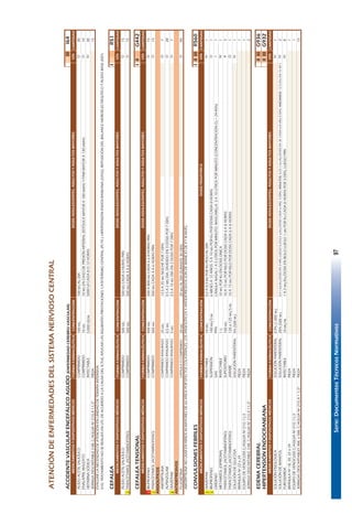 Serie:DocumentosTécnicosNormativos97
ATENCIÓNDEENFERMEDADESDELSISTEMANERVIOSOCENTRAL
ACCIDENTEVASCULARENCEFÁLICOAGUDO(ENFERMEDADCEREBROVASCULAR)IIII64
FORMAFARMACÉUTICACONCENTRACIÓNCANTIDAD
ÁCIDOACETILSALICÍLICOCOMPRIMIDO100MG100MGALDÍA30
ENALAPRILMALEATOCOMPRIMIDO10MG10MGENCASODEPRESIÓNARTERIALSISTÓLICAMAYORA180MMHGYPAMMAYORA130MMHG10
HEPARINASÓDICAINYECTABLE5.000UI/ML5000UICADA8O12HORAS30
JERINGADESCARTABLE3MLC/AGUJANº21GX11/2"PIEZA15
EVALUARLANECESIDADDEATENCIÓNENUNIDADDETERAPIAINTENSIVA.
SIELTRATAMIENTONOSEREALIZAENUTI,DEACUERDOALACAUSADELICTUS,APLICARLASSIGUIENTESPRESTACIONES:CATETERISMOCENTRAL(PC70);HIPERTENSIÓNENDOCRANEANA(G932);REPOSICIÓNDELBALANCEHIDROELECTROLÍTICOYÁCIDOBASE(E87).
CEFALEAIR51
FORMAFARMACÉUTICACONCENTRACIÓNCANTIDAD
ÁCIDOACETILSALICÍLICOCOMPRIMIDO500MG500MGCADA6HORASPRN15
¡PARACETAMOL(ACETAMINOFENO)COMPRIMIDO500MG500MGCADA4A6HORAS15
CEFALEATENSIONALIIIG442
FORMAFARMACÉUTICACONCENTRACIÓNCANTIDAD
¡IBUPROFENOCOMPRIMIDO400MG200A800MGCADA6ú8HORASPRN15
¡PARACETAMOL(ACETAMINOFENO)COMPRIMIDO500MG500MGCADA4A6HORASPRN15
ANSIOLÍTICOS
AMITRIPTILINACOMPRIMIDORANURADO25MG12.5A25MGNOCHEPOR7DÍAS7
ALPRAZOLAMCOMPRIMIDORANURADO0,5MG0.5A2MGDIA,DIVIDIDOEN3DÓSISPOR7DÍAS28
¡DIAZEPAMCOMPRIMIDORANURADO5MG2.5A10MGDÍAEN2DOSISPOR7DÍAS7
ANTIDEPRESIVOS
FLUOXETINACÁPSULAOCOMPRIMIDO20MG20MGALDÍADURANTE30DÍAS90
AMITRIPTILINANOUSARENNIÑOSNIMAYORESDE60AÑOSPOREFECTOSCOLATERALES,LOSANSIOLÍTICOSYANTIDEPRESIVOSSONDEMANEJODEIIYIIINIVEL.
CONVULSIONESFEBRILESIIIIIIR560
FORMAFARMACÉUTICACONCENTRACIÓNCANTIDAD
¡DIAZEPAMINYECTABLE10MG0,2A0,3MGPORKGPESOALDÍA1
¡IBUPROFENOSUSPENSIÓN100MG/5ML6MESESA12AÑOS:5A10MGPORKGPORDOSISCADA8HORAS1
OXÍGENOGAS99%CÁNULANASAL:1A5LITROSPORMINUTO.MASCARILLA:3A10LITROSPORMINUTO(CONCENTRACIÓNO₂=24-40%)1
METAMIZOL(DIPIRONA)INYECTABLE1G10MGPORKGENDOSISÚNICA1
PARACETAMOL(ACETAMINOFENO)SUPOSITORIO100MG10A15MGPORKILOPORDOSISCADA6A8HORAS3
PARACETAMOL(ACETAMINOFENO)JARABE120o125MG/5ML10A15MGPORKILOPORDOSISCADA6A8HORAS1
SOLUCIÓNDEGLUCOSASOLUCIÓNPARENTERAL5%(500ML)1
BRÁNULANº22o24PIEZA1
EQUIPODEVENOCLISISC/AGUJANº21G11/2PIEZA1
JERINGADESCARTABLE3MLC/AGUJANº21GX11/2"PIEZA2
EDEMACEREBRALIIIIIG936
HIPERTENSIÓNENDOCRANEANAIIIIIG932
FORMAFARMACÉUTICACONCENTRACIÓNCANTIDAD
SOLUCIÓNFISIOLÓGICASOLUCIÓNPARENTERAL0.9%(1.000ML)1
SOLUCIÓNDEMANITOLSOLUCIÓNPARENTERAL20%(500ML)0,5-1,5G/KG/DOSISEN2HRS,LUEGO0,25-0,5G/KG/DOSISCADA6HRS/3DÍAS.ADULTOS:0,25-1,5G/KG/DOSISEN30'CADA6-8HRS/3DÍAS.ANCIANOS:12,5-25GEN15-30'CADA4HRS/3DÍAS2
FUROSEMIDAINYECTABLE10MG/ML1A2MG/KG/DOSISENBOLOLUEGO1MGPORKGCADA8HORASPOR3DÍAS,LUEGOPRN8
BRÁNULANº18,20,22o24PIEZA1
EQUIPODEVENOCLISISC/AGUJANº21G11/2PIEZA1
JERINGASDESCARTABLES3MLo5MLC/AGUJANº21GX11/2"PIEZA15
O
VÍA
IV
O
I
IV
R
O
IV
VÍA
IV
IV
DOSISADOLESCENTES,ADULTOSYADULTOSMAYORESVÍA
O
O
VÍA
O
O
O
O
O
IV
DOSISADOLESCENTES,ADULTOSYADULTOSMAYORES
DOSISADOLESCENTES,ADULTOSYADULTOSMAYORES
DOSISPEDIÁTRICA
VÍA
O
O
IV
MEDICAMENTOSYDISPOSITIVOSMÉDICOS
MEDICAMENTOSYDISPOSITIVOSMÉDICOS
MEDICAMENTOSYDISPOSITIVOSMÉDICOS
MEDICAMENTOSYDISPOSITIVOSMÉDICOS
MEDICAMENTOSYDISPOSITIVOSMÉDICOSDOSISADOLESCENTES,ADULTOSYADULTOSMAYORES
43
 