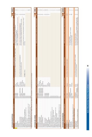 Serie:DocumentosTécnicosNormativos99
ESTADOEPILÉPTICOIIIIIG403
FORMAFARMACÉUTICACONCENTRACIÓNDOSISPEDIÁTRICACANTIDAD
¡DIAZEPAMINYECTABLE10MG0.3MG/KGREPETIRC/5MINUTOS(<5AÑOS:MÁX.5MG.>5AÑOS10MG)5A10MGLENTO,MÁXIMOA5MGPORMINUTO15
¡FENITOÍNAINYECTABLE50MG/ML20MGPORKGA50MGPORMINUTO15
FENOBARBITALINYECTABLE100MG/MLIMPREG.:15-30MG/KG.MANTENIMIENTO:300MG/DIA/FRAC/CADA8HSEGÚNEVOLUCIÓN3
OXÍGENOGAS99%1
SOLUCIÓNDEGLUCOSASOLUCIÓNPARENTERAL5%(500ML)100MLPORKGPESOAGOTEODEMANTENIMIENTO100MLPORKGPESOAGOTEODEMANTENIMIENTO1
SOLUCIÓNDEGLUCOSAINYECTABLE50%(20ML)2MLPORKGDESOLUCIÓNAL25%50MLENBOLOPREVIAADMINISTRACIÓNDETIAMINA100MG3
SOLUCIÓNFISIOLÓGICASOLUCIÓNPARENTERAL0.9%(1.000ML)5
TIAMINA(VITAMINAB1)INYECTABLE100MG/MLPACIENTESALCOHÓLICOSOSINANTECEDENTESCONOCIDOS:100MG5
PIRIDOXINACLORHIDRATO(VITAMINAB6)INYECTABLE300MG<2AÑOS:200MG5A10MG1
EQUIPODEVENOCLISISC/AGUJANº21G11/2PIEZA1
BRÁNULANº18o22PIEZA1
JERINGADESCARTABLE10MLC/AGUJAN°21GX11/2"PIEZA20
JERINGADESCARTABLE5MLC/AGUJANº21GX11/2"PIEZA10
SONDANASOGÁSTRICANº6,8,10,14,16o18PIEZA1
DIAZEPANCONTRAINDICADOENELPRIMERTRIMESTREDELEMBARAZO.FENOBARBITALCONTRAINDICADOENLALACTANCIA.
ESTADODECOMAIIIR40
FORMAFARMACÉUTICACONCENTRACIÓNDOSISPEDIÁTRICACANTIDAD
RANITIDINAINYECTABLE50MG15
SOLUCIÓNDEGLUCOSASOLUCIÓNPARENTERAL10%(500ML)3
SOLUCIÓNFISIOLÓGICASOLUCIÓNPARENTERAL0.9%(1.000ML)15
SOLUCIÓNRINGERLACTATOSOLUCIÓNPARENTERAL1.000ML15
SOLUCIÓNDEMANITOLSOLUCIÓNPARENTERAL20%(500ML)2
OXÍGENOGAS99%5
CLORURODEPOTASIOINYECTABLE20%10
CLORURODESODIOINYECTABLE20%10
DEXAMETASONAINYECTABLE4MG/ML15
TIAMINA(VITAMINAB1)INYECTABLE100MG/ML1
AIRECOMPRIMIDOGAS200LBS1
SONDAVESICALNº8,12,14,16o18PIEZA2
SONDANASOGÁSTRICANº6,8,10,14,16o18PIEZA2
BOLSACOLECTORADEORINA(2000ML)PIEZA2
BRÁNULANº18,20,22o24PIEZA2
EQUIPODEVENOCLISISC/AGUJANº21G11/2PIEZA1
GORRODESCARTABLEDEMUJERPIEZA2
BARBIJODESCARTABLEPIEZA2
GUANTESQUIRÚRGICOSDESCARTABLES61/2o71/2PAR15
JERINGADESCARTABLE5MLC/AGUJANº21GX11/2"PIEZA10
ESTADOMIGRAÑOSOIIIIIG432
FORMAFARMACÉUTICACONCENTRACIÓNDOSISPEDIÁTRICACANTIDAD
ESQUEMA1
DEXAMETASONAINYECTABLE4MG/ML0,4MGPORKGPORDOSISENDOSISÚNICA.1
ESQUEMA2
DEXAMETASONACOMPRIMIDO0,5MG4MGCADA8HORAS3
PREDNISONACOMPRIMIDORANURADO20MG1A2MGPORKGPORDÍACADA12HORAS2
KETOROLACOINYECTABLE30MG/ML60MGPORDOSISÚNICA2
JERINGADESCARTABLE3MLC/AGUJANº21GX11/2"PIEZA5
TERAPIAPREVENTIVAFARMACOLOGICA
PROPRANOLOLCOMPRIMIDO40MG1A3MGPORKGPORDÍADIVIDIDOCADA12HORAS20A40MGDÍAPOR30DÍAS30
AMITRIPTILINACOMPRIMIDORANURADO25MG0,25A0,5MGPORKGPORDÍA12,5A25MGNOCHEHASTA75MGDIVIDIDAC/8HORAS/30DÍAS90
ÁCIDOVALPRÓICOOVALPROATOSÓDICOCÁPSULAOCOMPRIMIDO500MG10A20MGPORKGALDÍADIVIDIDOC/8A12HORASPOR30DÍAS60
I
VÍA
IM-IV
O
O
O
O
IM
O
IV
IV
IV
VÍA
I
DOSISADOLESCENTES,ADULTOSYADULTOSMAYORES
IV
IV
IV
IV
IV
IV
IV
IV
IV
IV
IV
I
VÍA
IV-IM
IV
IV
DOSISADOLESCENTES,ADULTOSYADULTOSMAYORES
MEDICAMENTOSYDISPOSITIVOSMÉDICOS
MEDICAMENTOSYDISPOSITIVOSMÉDICOS
MEDICAMENTOSYDISPOSITIVOSMÉDICOSDOSISADOLESCENTES,ADULTOSYADULTOSMAYORES
45
 