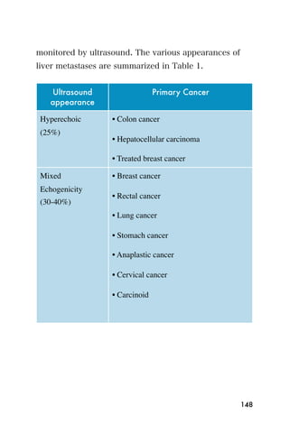 monitored by ultrasound. The various appearances of
liver metastases are summarized in Table 1.


   Ultrasound                    Primary Cancer
   appearance

 Hyperechoic       • Colon cancer
 (25%)
                   • Hepatocellular carcinoma

                   • Treated breast cancer

 Mixed             • Breast cancer
 Echogenicity
                   • Rectal cancer
 (30-40%)
                   • Lung cancer

                   • Stomach cancer

                   • Anaplastic cancer

                   • Cervical cancer

                   • Carcinoid




                                                      148
 