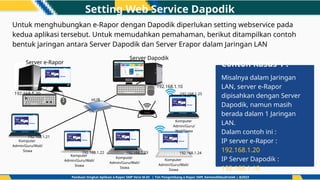 Web Service Rapor Manual untuk Administrator e-Rapor SMP Versi M.03.pptx
