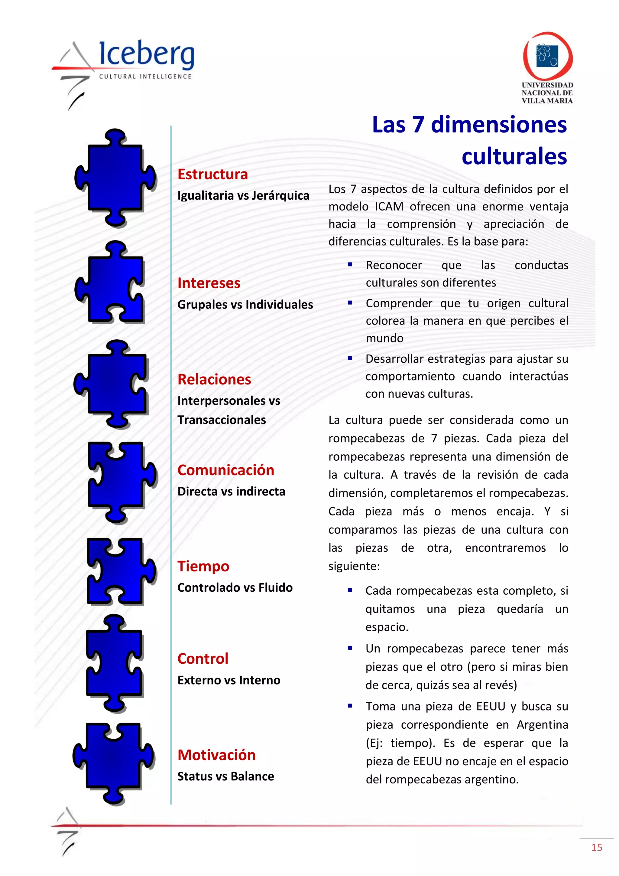 15
Las 7 dimensiones
culturales
Los 7 aspectos de la cultura definidos por el
modelo ICAM ofrecen una enorme ventaja
hacia la comprensión y apreciación de
diferencias culturales. Es la base para:
 Reconocer que las conductas
culturales son diferentes
 Comprender que tu origen cultural
colorea la manera en que percibes el
mundo
 Desarrollar estrategias para ajustar su
comportamiento cuando interactúas
con nuevas culturas.
La cultura puede ser considerada como un
rompecabezas de 7 piezas. Cada pieza del
rompecabezas representa una dimensión de
la cultura. A través de la revisión de cada
dimensión, completaremos el rompecabezas.
Cada pieza más o menos encaja. Y si
comparamos las piezas de una cultura con
las piezas de otra, encontraremos lo
siguiente:
 Cada rompecabezas esta completo, si
quitamos una pieza quedaría un
espacio.
 Un rompecabezas parece tener más
piezas que el otro (pero si miras bien
de cerca, quizás sea al revés)
 Toma una pieza de EEUU y busca su
pieza correspondiente en Argentina
(Ej: tiempo). Es de esperar que la
pieza de EEUU no encaje en el espacio
del rompecabezas argentino.
Motivación
Status vs Balance
Control
Externo vs Interno
Tiempo
Controlado vs Fluido
Comunicación
Directa vs indirecta
Relaciones
Interpersonales vs
Transaccionales
Intereses
Grupales vs Individuales
Estructura
Igualitaria vs Jerárquica
 