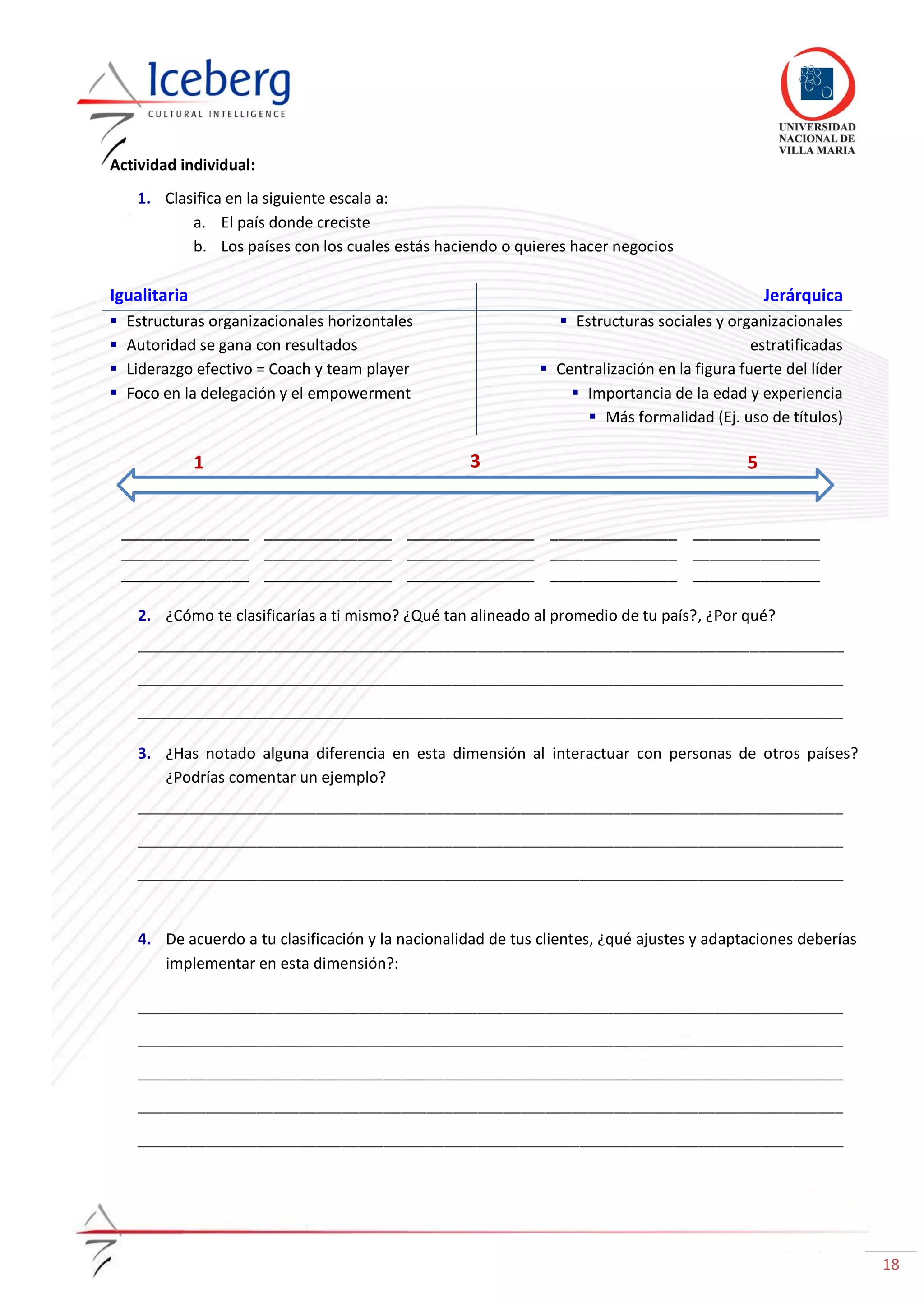 18
Actividad individual:
1. Clasifica en la siguiente escala a:
a. El país donde creciste
b. Los países con los cuales estás haciendo o quieres hacer negocios
Igualitaria Jerárquica
 Estructuras organizacionales horizontales
 Autoridad se gana con resultados
 Liderazgo efectivo = Coach y team player
 Foco en la delegación y el empowerment
 Estructuras sociales y organizacionales
estratificadas
 Centralización en la figura fuerte del líder
 Importancia de la edad y experiencia
 Más formalidad (Ej. uso de títulos)
_______________ _______________ _______________ _______________ _______________
_______________ _______________ _______________ _______________ _______________
_______________ _______________ _______________ _______________ _______________
2. ¿Cómo te clasificarías a ti mismo? ¿Qué tan alineado al promedio de tu país?, ¿Por qué?
___________________________________________________________________________________
___________________________________________________________________________________
___________________________________________________________________________________
3. ¿Has notado alguna diferencia en esta dimensión al interactuar con personas de otros países?
¿Podrías comentar un ejemplo?
___________________________________________________________________________________
___________________________________________________________________________________
___________________________________________________________________________________
4. De acuerdo a tu clasificación y la nacionalidad de tus clientes, ¿qué ajustes y adaptaciones deberías
implementar en esta dimensión?:
___________________________________________________________________________________
___________________________________________________________________________________
___________________________________________________________________________________
___________________________________________________________________________________
___________________________________________________________________________________
51 3
 