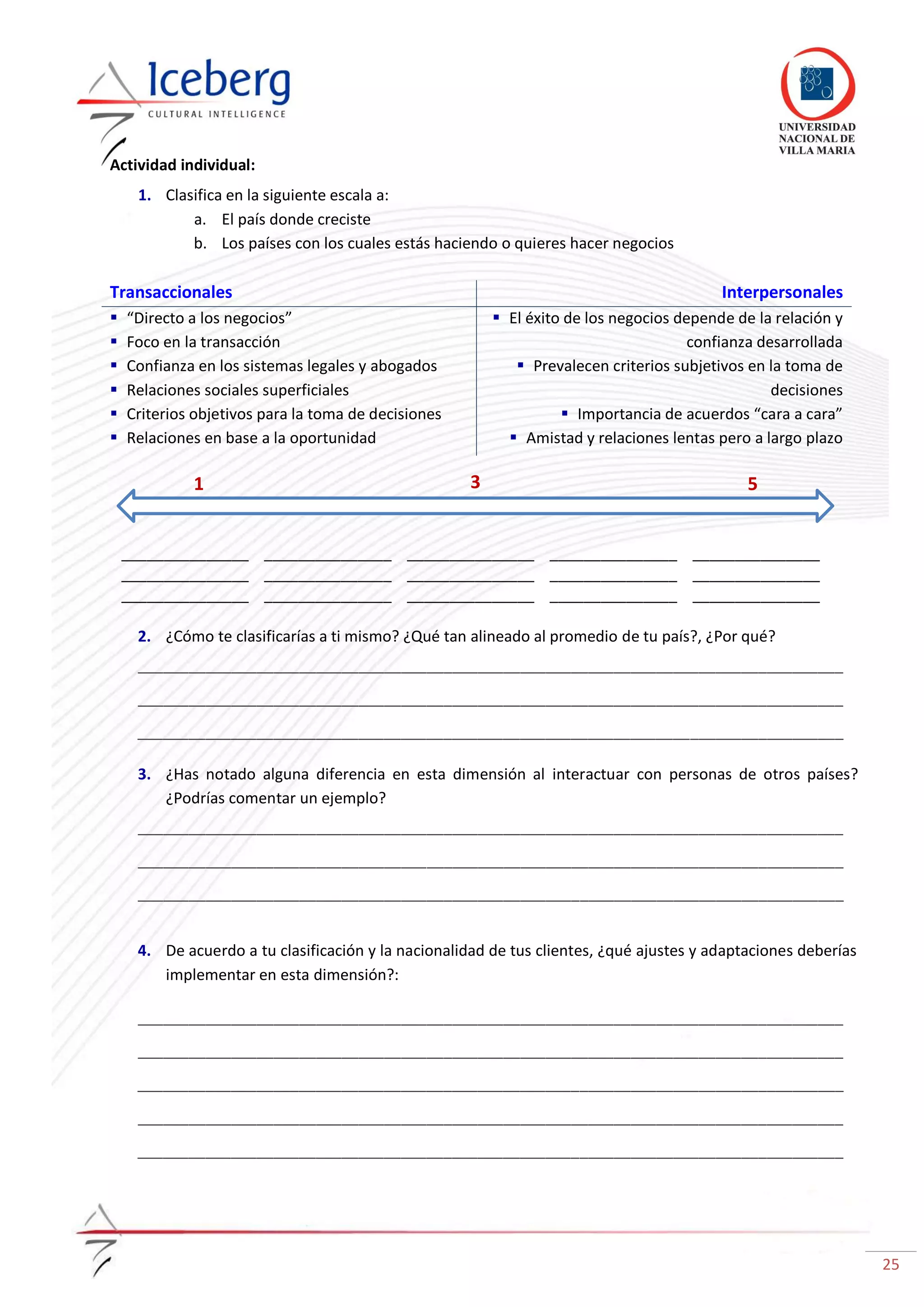 25
Actividad individual:
1. Clasifica en la siguiente escala a:
a. El país donde creciste
b. Los países con los cuales estás haciendo o quieres hacer negocios
Transaccionales Interpersonales
 “Directo a los negocios”
 Foco en la transacción
 Confianza en los sistemas legales y abogados
 Relaciones sociales superficiales
 Criterios objetivos para la toma de decisiones
 Relaciones en base a la oportunidad
 El éxito de los negocios depende de la relación y
confianza desarrollada
 Prevalecen criterios subjetivos en la toma de
decisiones
 Importancia de acuerdos “cara a cara”
 Amistad y relaciones lentas pero a largo plazo
_______________ _______________ _______________ _______________ _______________
_______________ _______________ _______________ _______________ _______________
_______________ _______________ _______________ _______________ _______________
2. ¿Cómo te clasificarías a ti mismo? ¿Qué tan alineado al promedio de tu país?, ¿Por qué?
___________________________________________________________________________________
___________________________________________________________________________________
___________________________________________________________________________________
3. ¿Has notado alguna diferencia en esta dimensión al interactuar con personas de otros países?
¿Podrías comentar un ejemplo?
___________________________________________________________________________________
___________________________________________________________________________________
___________________________________________________________________________________
4. De acuerdo a tu clasificación y la nacionalidad de tus clientes, ¿qué ajustes y adaptaciones deberías
implementar en esta dimensión?:
___________________________________________________________________________________
___________________________________________________________________________________
___________________________________________________________________________________
___________________________________________________________________________________
___________________________________________________________________________________
51 3
 