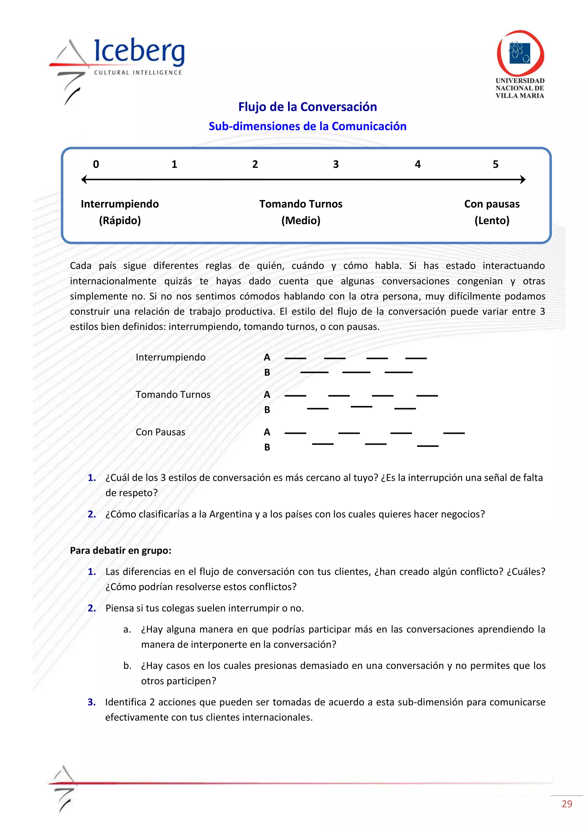 29
Flujo de la Conversación
Sub-dimensiones de la Comunicación
Cada país sigue diferentes reglas de quién, cuándo y cómo habla. Si has estado interactuando
internacionalmente quizás te hayas dado cuenta que algunas conversaciones congenian y otras
simplemente no. Si no nos sentimos cómodos hablando con la otra persona, muy difícilmente podamos
construir una relación de trabajo productiva. El estilo del flujo de la conversación puede variar entre 3
estilos bien definidos: interrumpiendo, tomando turnos, o con pausas.
Interrumpiendo A
B
Tomando Turnos A
B
Con Pausas A
B
1. ¿Cuál de los 3 estilos de conversación es más cercano al tuyo? ¿Es la interrupción una señal de falta
de respeto?
2. ¿Cómo clasificarías a la Argentina y a los países con los cuales quieres hacer negocios?
Para debatir en grupo:
1. Las diferencias en el flujo de conversación con tus clientes, ¿han creado algún conflicto? ¿Cuáles?
¿Cómo podrían resolverse estos conflictos?
2. Piensa si tus colegas suelen interrumpir o no.
a. ¿Hay alguna manera en que podrías participar más en las conversaciones aprendiendo la
manera de interponerte en la conversación?
b. ¿Hay casos en los cuales presionas demasiado en una conversación y no permites que los
otros participen?
3. Identifica 2 acciones que pueden ser tomadas de acuerdo a esta sub-dimensión para comunicarse
efectivamente con tus clientes internacionales.
Interrumpiendo
(Rápido)
0 1 2 3 4 5
Con pausas
(Lento)
Tomando Turnos
(Medio)
 