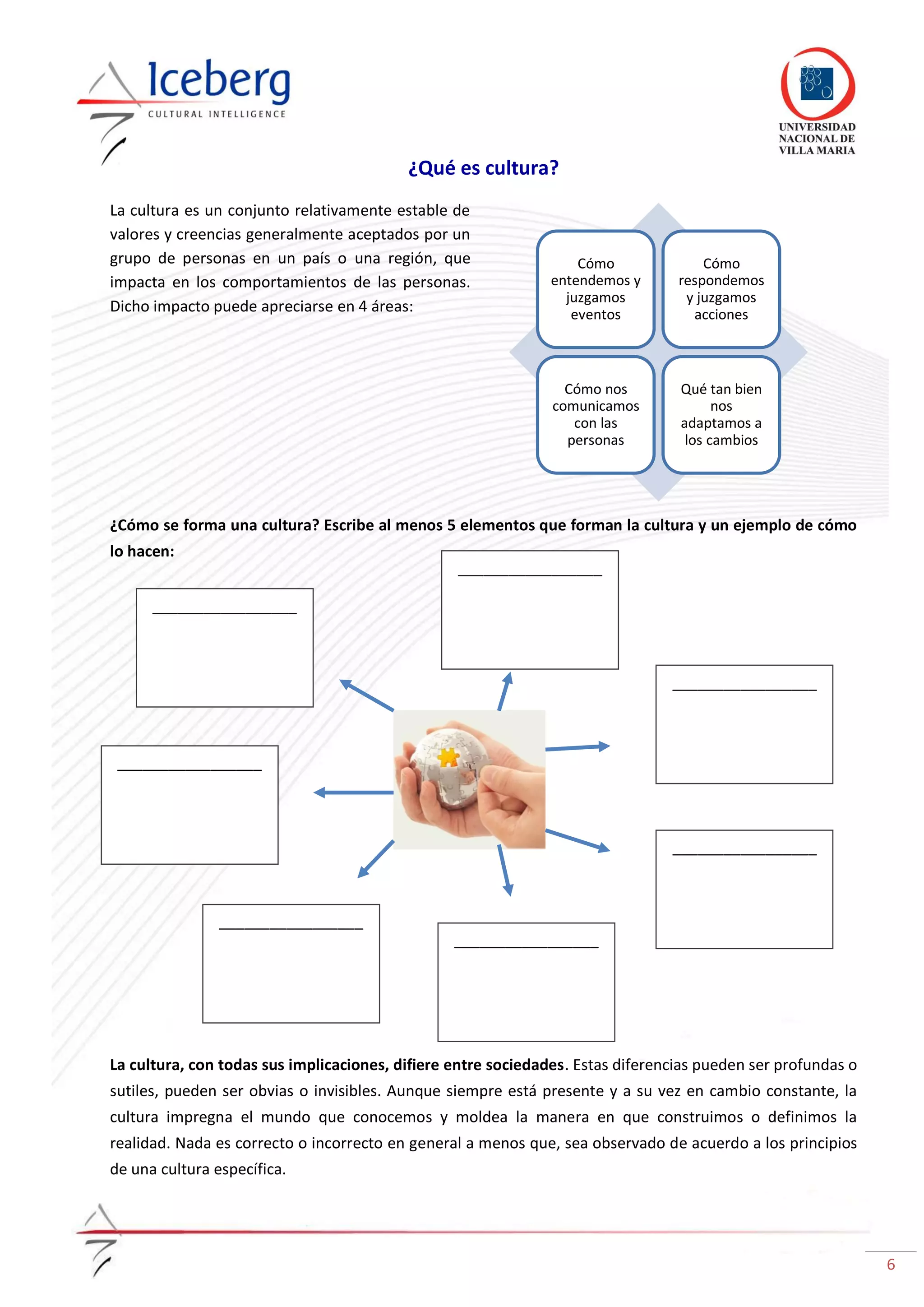6
Cómo
entendemos y
juzgamos
eventos
Cómo
respondemos
y juzgamos
acciones
Cómo nos
comunicamos
con las
personas
Qué tan bien
nos
adaptamos a
los cambios
¿Qué es cultura?
La cultura es un conjunto relativamente estable de
valores y creencias generalmente aceptados por un
grupo de personas en un país o una región, que
impacta en los comportamientos de las personas.
Dicho impacto puede apreciarse en 4 áreas:
¿Cómo se forma una cultura? Escribe al menos 5 elementos que forman la cultura y un ejemplo de cómo
lo hacen:
La cultura, con todas sus implicaciones, difiere entre sociedades. Estas diferencias pueden ser profundas o
sutiles, pueden ser obvias o invisibles. Aunque siempre está presente y a su vez en cambio constante, la
cultura impregna el mundo que conocemos y moldea la manera en que construimos o definimos la
realidad. Nada es correcto o incorrecto en general a menos que, sea observado de acuerdo a los principios
de una cultura específica.
_________________
_________________
_________________
_________________
_________________
_________________
_________________
 