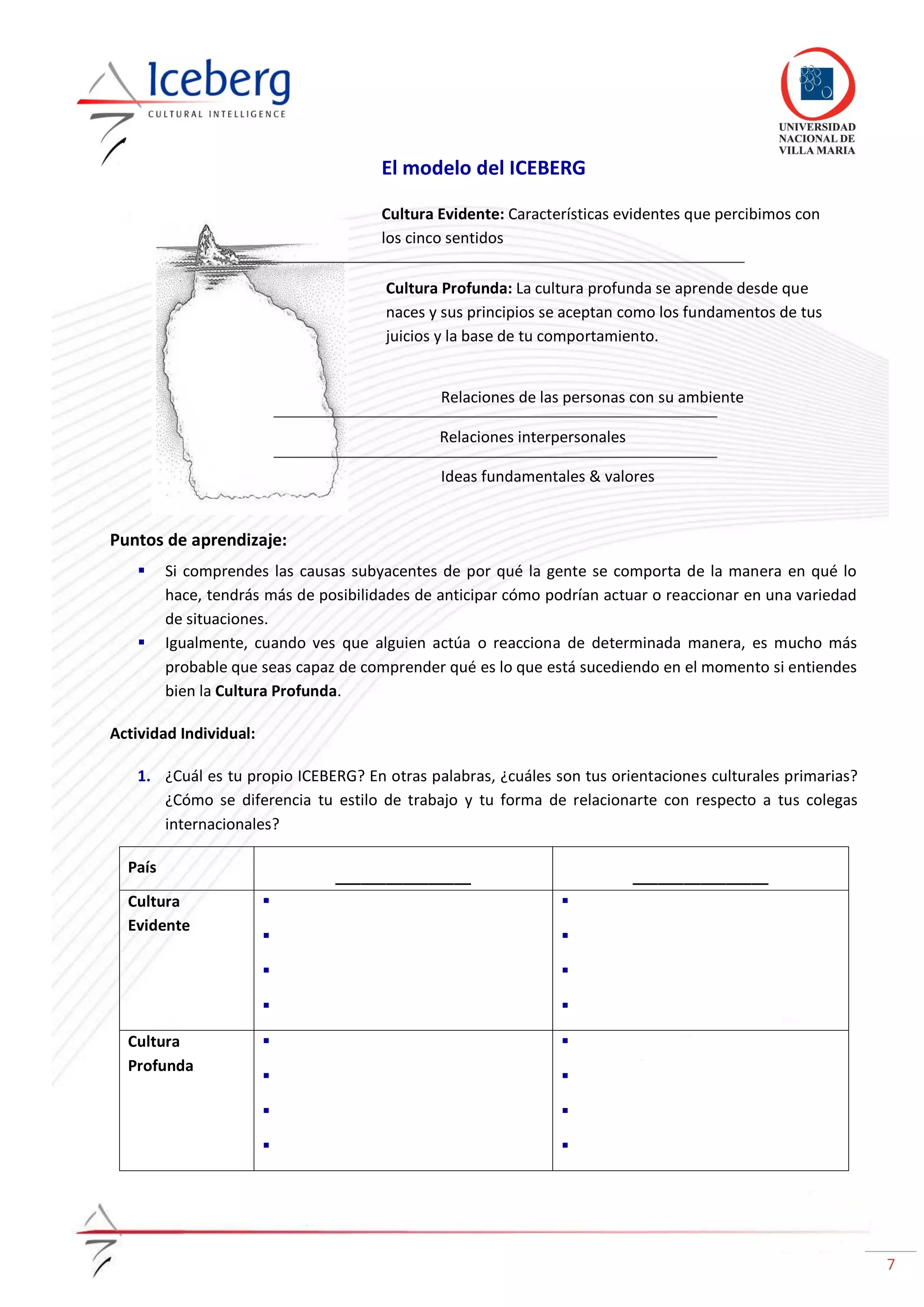 7
El modelo del ICEBERG
Puntos de aprendizaje:
 Si comprendes las causas subyacentes de por qué la gente se comporta de la manera en qué lo
hace, tendrás más de posibilidades de anticipar cómo podrían actuar o reaccionar en una variedad
de situaciones.
 Igualmente, cuando ves que alguien actúa o reacciona de determinada manera, es mucho más
probable que seas capaz de comprender qué es lo que está sucediendo en el momento si entiendes
bien la Cultura Profunda.
Actividad Individual:
1. ¿Cuál es tu propio ICEBERG? En otras palabras, ¿cuáles son tus orientaciones culturales primarias?
¿Cómo se diferencia tu estilo de trabajo y tu forma de relacionarte con respecto a tus colegas
internacionales?
País
________________ ________________
Cultura
Evidente








Cultura
Profunda








Cultura Evidente: Características evidentes que percibimos con
los cinco sentidos
Cultura Profunda: La cultura profunda se aprende desde que
naces y sus principios se aceptan como los fundamentos de tus
juicios y la base de tu comportamiento.
Relaciones de las personas con su ambiente
Relaciones interpersonales
Ideas fundamentales & valores
 
