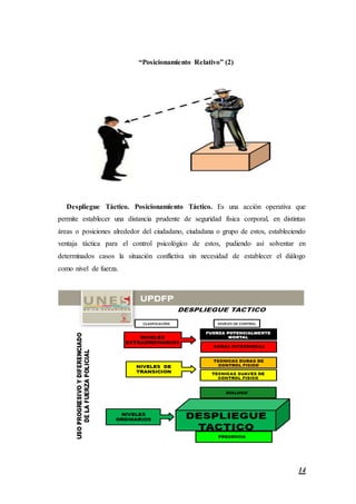 14
“Posicionamiento Relativo” (2)
Despliegue Táctico. Posicionamiento Táctico. Es una acción operativa que
permite establecer una distancia prudente de seguridad física corporal, en distintas
áreas o posiciones alrededor del ciudadano, ciudadana o grupo de estos, estableciendo
ventaja táctica para el control psicológico de estos, pudiendo así solventar en
determinados casos la situación conflictiva sin necesidad de establecer el diálogo
como nivel de fuerza.
 