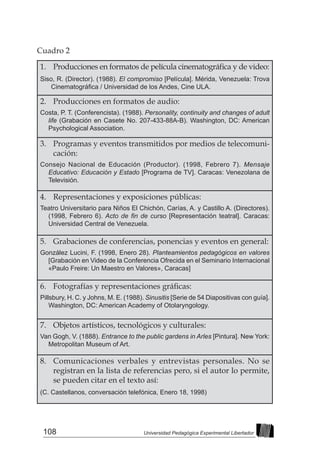 108 Universidad Pedagógica Experimental Libertador
Cuadro 2
1. 	 Producciones en formatos de película cinematográfica y de video:
Siso, R. (Director). (1988). El compromiso [Película]. Mérida, Venezuela: Trova
Cinematográfica / Universidad de los Andes, Cine ULA.	
2. 	 Producciones en formatos de audio:
Costa, P. T. (Conferencista). (1988). Personality, continuity and changes of adult
life (Grabación en Casete No. 207-433-88A-B). Washington, DC: American
Psychological Association.
3. 	 Programas y eventos transmitidos por medios de telecomuni-
cación:
Consejo Nacional de Educación (Productor). (1998, Febrero 7). Mensaje
Educativo: Educación y Estado [Programa de TV]. Caracas: Venezolana de
Televisión.
4. 	 Representaciones y exposiciones públicas:
Teatro Universitario para Niños El Chichón, Carías, A. y Castillo A. (Directores).
(1998, Febrero 6). Acto de fin de curso [Representación teatral]. Caracas:
Universidad Central de Venezuela.
5. 	Grabaciones de conferencias, ponencias y eventos en general:
González Lucini, F. (1998, Enero 28). Planteamientos pedagógicos en valores
[Grabación en Video de la Conferencia Ofrecida en el Seminario Internacional
«Paulo Freire: Un Maestro en Valores», Caracas]
6. 	 Fotografías y representaciones gráficas:
Pillsbury, H. C. y Johns, M. E. (1988). Sinusitis [Serie de 54 Diapositivas con guía].
Washington, DC: American Academy of Otolaryngology.
7. 	Objetos artísticos, tecnológicos y culturales:
Van Gogh, V. (1888). Entrance to the public gardens in Arles [Pintura]. New York:
Metropolitan Museum of Art.
8. 	 Comunicaciones verbales y entrevistas personales. No se
registran en la lista de referencias pero, si el autor lo permite,
se pueden citar en el texto así:
(C. Castellanos, conversación telefónica, Enero 18, 1998)
 