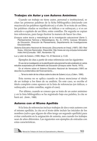 163
Manual de Trabajos de Grado de Especialización y Maestría...
Trabajos sin Autor y con Autores Anónimos
Cuando un trabajo no tiene autor, personal o institucional, se
citan las primeras palabras de la ficha bibliográfica (iniciando con
mayúscula las palabras significativas) y el año. Si se trata de un libro,
las palabras citadas se escriben en itálicas o se subrayan; y si es un
artículo o capítulo de un libro, entre comillas. De seguida se copian
tres referencias, para luego ilustrar la manera de hacer las citas.
Ensayos sobre teoría y metodología de la investigación educacional (Serie 3,
Planteamientos Teóricos y Metodológicos, No. 4). (1973). Caracas: Ministerio
de Educación, Dirección de Planeamiento, Departamento de Investigaciones
Educacionales.
Sistema Educativo Nacional de Venezuela. [Documento en línea]. (1997). OEI: Red
Quipu, Informes Nacionales. Disponible: http://www.oei.org.co/quipu/venezuela/
index.html [Consulta: 1997, Noviembre 15]
Luz y color de Subero. (1990, Mayo 13). El Nacional, p. C-22.
Ejemplos de citas a partir de estas referencias son las siguientes:
El uso de la investigación en la planificación educacional ha sido analizado en varios
estudios auspiciados por el Ministerio de Educación (Ensayos sobre Teoría, 1973)...
En el informe sobre el Sistema Educativo Nacional de Venezuela (1997) se
describe la problemática del financiamiento...
.... Tal es la visión de los críticos sobre la obra de Subero («Luz y Color», 1990).
Esta norma no se aplica cuando se desea mencionar el título
de un trabajo a los fines de su análisis. En este caso, se escribe el
título completo como aparece en la lista de referencias (en itálicas, o
subrayado, o entre comillas, según el caso).
Por último, cuando se conoce que se trata de un autor anónimo
y en la lista bibliográfica se ha registrado bajo esa palabra, la cita se
hará así: (Anón., 1986)
Autores con el Mismo Apellido
Si la lista de referencias incluye trabajos de dos o más autores con
el mismo apellido, la cita en el texto debe incluir las iniciales de los
nombres (salvo que alguno de ellos tenga un segundo apellido) para
evitar confusión en la asignación de autoría, aun cuando los trabajos
sean de años diferentes. Las siguientes son ejemplos de entradas con
estas características.
 