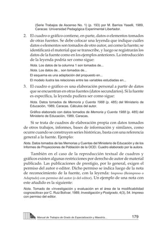 179
Manual de Trabajos de Grado de Especialización y Maestría...
(Serie Trabajos de Ascenso No. 1) (p. 193) por M. Barrios Yaselli, 1989,
Caracas: Universidad Pedagógica Experimental Libertador.
2. 	 El cuadro o gráfico contiene, en parte, datos o elementos tomados
de otras fuentes. Se debe colocar una leyenda que indique cuáles
datos o elementos son tomados de otro autor, así como la fuente; se
identificará el material que se transcribe, y luego se registrarán los
datos de la fuente como en los ejemplos anteriores. La introducción
de la leyenda podría ser como sigue:
Nota. Los datos de la columna 1 son tomados de...
Nota. Los datos de... son tomados de...
El esquema es una adaptación del propuesto en...
El modelo ilustra las relaciones entre las variables estudiadas en...
3. 	 El cuadro o gráfico es una elaboración personal a partir de datos
que se encuentran en otras fuentes (datos secundarios). Si la fuente
es específica, la leyenda pudiera ser como sigue:
Nota. Datos tomados de Memoria y Cuenta 1988 (p. 485) del Ministerio de
Educación, 1989, Caracas. Cálculos del autor.
Gráfico elaborado con datos tomados de Memoria y Cuenta 1988 (p. 485) del
Ministerio de Educación, 1989, Caracas.
Si se trata de cuadros de elaboración propia con datos tomados
de otros trabajos, informes, bases de información y similares, como
ocurre cuando se construyen series históricas, basta con una referencia
general a la fuente. Ejemplo:
Nota. Datos tomados de las Memorias y Cuentas del Ministerio de Educación y de los
Informes de Proyecciones de Población de la OCEI. Cuadro elaborado por la autora.
También en el caso de la reproducción textual de cuadros y
gráficos existen algunas restricciones por derecho de autor de material
publicado. Las publicaciones de prestigio, por lo general, exigen el
permiso del autor o editor. Dicho permiso se indica luego de la nota
de reconocimiento de la fuente, con la leyenda: Impreso (Reimpreso o
Adaptado) con permiso del autor (o del editor). Un ejemplo de una nota con
este añadido es la siguiente:
Nota. Tomado de «Investigación y evaluación en el área de la modificabilidad
cognoscitiva» por C. Ruiz Bolívar, 1989, Investigación y Postgrado, 4(3), 54. Impreso
con permiso del editor.
 
