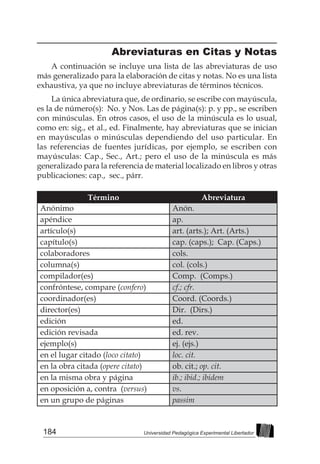 184 Universidad Pedagógica Experimental Libertador
Abreviaturas en Citas y Notas
A continuación se incluye una lista de las abreviaturas de uso
más generalizado para la elaboración de citas y notas. No es una lista
exhaustiva, ya que no incluye abreviaturas de términos técnicos.
La única abreviatura que, de ordinario, se escribe con mayúscula,
es la de número(s): No. y Nos. Las de página(s): p. y pp., se escriben
con minúsculas. En otros casos, el uso de la minúscula es lo usual,
como en: sig., et al., ed. Finalmente, hay abreviaturas que se inician
en mayúsculas o minúsculas dependiendo del uso particular. En
las referencias de fuentes jurídicas, por ejemplo, se escriben con
mayúsculas: Cap., Sec., Art.; pero el uso de la minúscula es más
generalizado para la referencia de material localizado en libros y otras
publicaciones: cap., sec., párr.
Término Abreviatura
Anónimo Anón.
apéndice ap.
artículo(s) art. (arts.); Art. (Arts.)
capítulo(s) cap. (caps.); Cap. (Caps.)
colaboradores cols.
columna(s) col. (cols.)
compilador(es) Comp. (Comps.)
confróntese, compare (confero) cf.; cfr.
coordinador(es) Coord. (Coords.)
director(es) Dir. (Dirs.)
edición ed.
edición revisada ed. rev.
ejemplo(s) ej. (ejs.)
en el lugar citado (loco citato) loc. cit.
en la obra citada (opere citato) ob. cit.; op. cit.
en la misma obra y página ib.; ibid.; ibidem
en oposición a, contra (versus) vs.
en un grupo de páginas passim
 