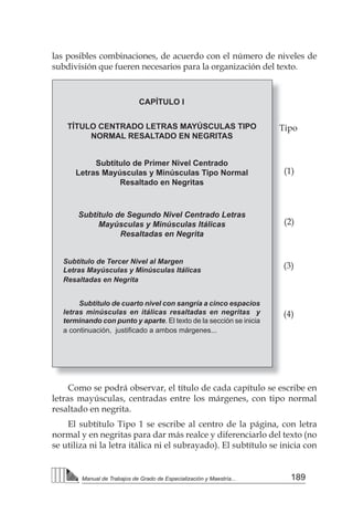 189
Manual de Trabajos de Grado de Especialización y Maestría...
las posibles combinaciones, de acuerdo con el número de niveles de
subdivisión que fueren necesarios para la organización del texto.
CAPÍTULO I
TÍTULO CENTRADO LETRAS MAYÚSCULAS TIPO
NORMAL RESALTADO EN NEGRITAS
Subtítulo de Primer Nivel Centrado
Letras Mayúsculas y Minúsculas Tipo Normal
Resaltado en Negritas
Subtítulo de Segundo Nivel Centrado Letras
Mayúsculas y Minúsculas Itálicas
Resaltadas en Negrita
Subtítulo de Tercer Nivel al Margen
Letras Mayúsculas y Minúsculas Itálicas
Resaltadas en Negrita
Subtítulo de cuarto nivel con sangría a cinco espacios
letras minúsculas en itálicas resaltadas en negritas y
terminando con punto y aparte. El texto de la sección se inicia
a continuación, justificado a ambos márgenes...
Tipo
(1)
(2)
(3)
(4)
Como se podrá observar, el título de cada capítulo se escribe en
letras mayúsculas, centradas entre los márgenes, con tipo normal
resaltado en negrita.
El subtítulo Tipo 1 se escribe al centro de la página, con letra
normal y en negritas para dar más realce y diferenciarlo del texto (no
se utiliza ni la letra itálica ni el subrayado). El subtítulo se inicia con
 