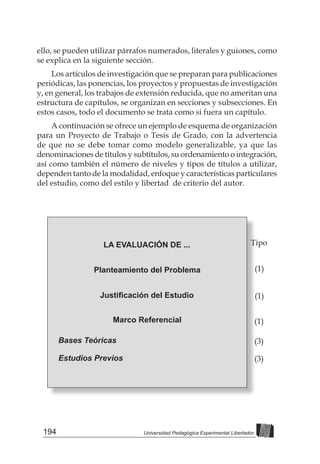 194 Universidad Pedagógica Experimental Libertador
ello, se pueden utilizar párrafos numerados, literales y guiones, como
se explica en la siguiente sección.
Los artículos de investigación que se preparan para publicaciones
periódicas, las ponencias, los proyectos y propuestas de investigación
y, en general, los trabajos de extensión reducida, que no ameritan una
estructura de capítulos, se organizan en secciones y subsecciones. En
estos casos, todo el documento se trata como si fuera un capítulo.
A continuación se ofrece un ejemplo de esquema de organización
para un Proyecto de Trabajo o Tesis de Grado, con la advertencia
de que no se debe tomar como modelo generalizable, ya que las
denominaciones de títulos y subtítulos, su ordenamiento o integración,
así como también el número de niveles y tipos de títulos a utilizar,
dependen tanto de la modalidad, enfoque y características particulares
del estudio, como del estilo y libertad de criterio del autor.
LA EVALUACIÓN DE ...
Planteamiento del Problema
Justificación del Estudio
Marco Referencial
Bases Teóricas
Estudios Previos
Tipo
(1)
(1)
(1)
(3)
(3)
 