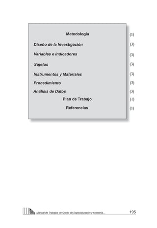195
Manual de Trabajos de Grado de Especialización y Maestría...
Metodología
Diseño de la Investigación
Variables e Indicadores
Sujetos
Instrumentos y Materiales
Procedimiento
Análisis de Datos
Plan de Trabajo
Referencias
(1)
(3)
(3)
(3)
(3)
(3)
(3)
(1)
(1)
 