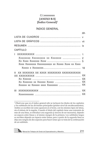 211
Manual de Trabajos de Grado de Especialización y Maestría...
C.I.xxxxxxxxx
[ANEXO B-5]
[Índice General]2
ÍNDICE GENERAL
LISTA DE CUADROS .......................................................
LISTA DE GRÁFICOS .........................................................
RESUMEN .............................................................................
CAPÍTULO
I XXXXXXXXXX ..........................................................
Xxxxxxxx Xxxxxxxxx xx Xxxxxxx ....................
Xx Xxxx Xxxxxxx Xxxx ..........................................
Xxxx Xxxxxxxx Xxxxxxxxxxx xx Xxxxx Xxxx xx Xxxx
Xxxxx x Xxxxxxxx...............................................
II XX XXXXXXX XX XXXX XXXXXXXX XXXXXXXXXXX
XX XXXXXXXXX .........................................................
Xx Xxxxxx ............................................................
Xx Xxxxxxx xx Xxxxxx Xxxxx .................................
Xxxxxx xx Xxxxxx xxxx Xxxxxxxx .............................
III XXXXXXXXXXXX ..........................................................
Xxxxxxxxxxx ..........................................................
pp.
v
vii
ix
1
2
5
18
XX
XX
XX
XX
XX
XX
2
Obsérvese que en el índice general sólo se incluyen los títulos de los capítulos
y los subtítulos de las divisiones principales (primer nivel de encabezamientos).
Ambos se escriben tal como aparecen en el texto, con los mismos tipos de letras,
sin el énfasis de la negrita. Cuando el título del capítulo tiene una extensión de
más de una línea, se introduce una segunda (y tercera de ser necesario), dejando
un espacio entre líneas y al mismo margen de la primera. Los subtítulos largos
se escriben dejando un espacio entre líneas; pero a partir de la segunda línea se
deja una sangría de dos espacios para hacer notar que se trata de la continuación
de un subtítulo.
 