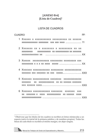 213
Manual de Trabajos de Grado de Especialización y Maestría...
[ANEXO B-6]
[Lista de Cuadros]3
LISTA DE CUADROS
CUADRO
1	 Xxxxxx x xxxxxxxxxxx xxxxxxxxxx xx xxxxxx
xxxxxxxxxxxxx xxxxxxxx xxx xxx xxxx .......................
2	 Xxxxxxx xx x xxxxxxxx x xxxxxxxxx xx xx
xxxxxxxxx xxxxxxxxxxx xx xxxxxxxxxxx xx xxxxxxx
xxxxxxxxxxxxx xx ...............................................
3	 Xxxxxx xxxxxxxxxxxx xxxxxxxxx xxxxxxxxx xxx
xxxxxxxxx x x x xx xxxx xxxxx ..............................
4	 Xxxxxxx xxxxxxxxxxxx xxxxxxxxx xxxxxxxxxxxx
xxxxxxx xxx xxxxxxx xx xxx xxxxx.........................
5	 Xxxxxxx xxxxxxxxxxxx xxxxxxxx xxxxxxxxxxxxx
xxxxxxx xx xxxxxxxxxxxx xx xx xxxxxx xxxxxxx
xxx xxxxxx xxxx................................................
6	 Xxxxxxx xxxxxxxxxxxx xxxxxxxx xxxxxxx xxx
xx xxxxxxx x xxxx xxxxxxxxxxx xx xxxxxx xxxx
xxxxxxxxxxxxxxxx ........................................................
pp.
11
XX
XX
XXX
XXX
XXX
3
Obsérvese que los títulos de los cuadros se escriben en letras minúsculas a un
espacio (salvo la inicial de la primera palabra y de nombres propios). Todas las
líneas de cada título se escriben al mismo margen, sin dejar sangría.
 